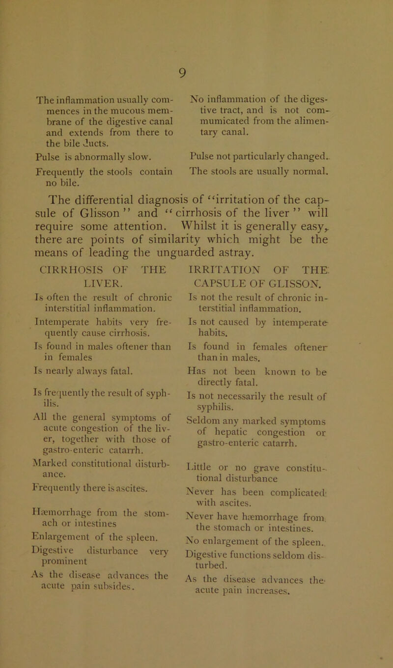 The inflammation usually com- mences in the mucous mem- brane of the digestive canal and extends from there to the bile ducts. Pulse is abnormally slow. Frequently the stools contain no bile. No inflammation of the diges- tive tract, and is not com- mumicated from the alimen- tary canal. Pulse not particularly changed.. The stools are usually normal. The differential diagnosis of “irritation of the cap- sule of Glisson ” and “ cirrhosis of the liver ” will require some attention. Whilst it is generally easy^ there are points of similarity which might be the means of leading the unguarded astray. CIRRHOSIS OF THE LIVER. Is often the result of chronic interstitial inflammation. Intemperate habits veiy fre- quently cause cirrhosis. Is found in males oftener than in females Is nearly always fatal. Is frequently the result of syph- ilis. .“Ml the general symptoms of acute congestion of the liv- er, together with those of gastro enteric catairh. Marked constitutional disturb- ance. Frequently there is ascites. Htemorrhage from the stom- ach or intestines Enlargement of the spleen. Digestive disturbance very prominent .As the disease advances the acute pain subsides. IRRITATION OF THE. CAPSULE OF GLISSON. Is not the result of chronic in- terstitial inflammation. Is not caused by intemperate habits. Is found in females oftener than in males. Has not been known to be directly fatal. Is not necessarily the result of syphilis. Seldom any marked symptoms of hepatic congestion or gastro-enteric catarrh. Little or no grave constitu- tional disturbance Never has been complicated: with ascites. Never have haemorrhage from, the stomach or intestines. No enlargement of the spleen.. Digestive functions seldom dis- turbed. As the disease advances the' acute pain increases.