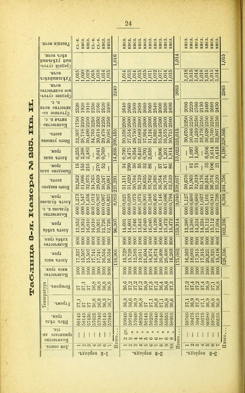 •иьои кШнвэд сл.-к. кисл. кисл. сл.-к. сл.-к. кисл. кисл. кисл. кисл. кисл. кисл. кисл. кисл. кисл. кисл. кисл. кисл. кисл. кисл. кисл. кисл. кисл. кисл. кисл. 1,015 1 •иьош 4,05,3 динчь-^,»^^ дин -ьоі^э цшігэсіо 1,016 1 1 1,014 •иьои Ю о 05 Ю 00 «о г-( см і-н 1 .-Н і-Н I—1 .-Тин г-Г^і—< .-Г.—» тІісО-гИЮЮі-чсМІ^і^СЮ т—(і-чі—еі-чі-чі—(1—ІІ-Ч.-Ч1-Ч оооооооооо і-Чі-Чі—ІгЧі-Чі-чгЧі-Ні—(1-Н 00 ш со ю о 1* »-Н 1—1 1-Ч 1—( гЧ і-ч і-Ч О о о о о о сО^ ^ і-Гі—1 1-Ч г-Гі—1 1—1 •иьои оахээьигол эов -ьоі^о ээнѴэйд 2240 1 1 2603 2365 •э 'Я иьои оямэьиг -ОЯ ЭОНЬОІІО о о о о о о о (М см —■ ю ад с>) о Ю 05 С7І см ^ іО ^ <М '-1 -н см (М см ОООООООООО •^адоюадад-піосоот ададюсюадоюоад-чі смсмсмсмсмсосмемсмем о о о о о о о 00 см 00 со ад ад сю о см ю .-1 ^ ад 1* см см см (М см см •о Я ВЧіИП ОЯІОЭЬИІГОЗІ о о о о о о о о Ю Ю Ю Ю іО ю см см см (М см см .-н (м см см см см см оооооооооо оооооооооо смсмсчсмсмсмсмсмсмсм ю гЧ О^ ю О] со о о о о о о о ІО ю ю ю ю ю ю см см см см см см <м см см ем см см см см 228,566| •ВІ08'В онѳояоі оіээд 00 о см 00 00 >-н о -с 05 ад і-і (г~ 00 сг(2^ тін^ с-^ ад^о_ см 0(5 о<сГ оГ о ел <М см СХЗ (М (М ІЭТ 206,455| 00-*ООТ-*-*00 00ЮЮ юююоосоо)ад-^і^-'-і сс^ю^е^о с:5^і-н_со^іо_іо_і> сГі>^оГ«зі>-~і-чс(5>о>псЭ сосмсмсососососососо о ад от ад 00 о о і> ад ю і> см ад о ад^ оо_ см_ 1-^ о_ 1--;^ 00 со со 1-Г со сад с<з см со со со со со со со Ни. оЛ ^ььиь у 0,255 2,288 9,041 0,769 14,836| союі*Оі—100 аді-ніф ОТІ>ЮМ<ОСО ,ООі-н І^-т |Т^ со 1 /К! /^І и ^Ьі/ чі^ I сГ соо'о'о'см' со 1-Г г-Г 113,022 1,097 0,506 2,614 0,413 234,756 6,190 іО сю ю о см 1-1 (М 1 (М 1 221,2911 1 тііотадиосмад і>і>ад СООТСОСОСООО |СОі*00 см 1 гч ю ю ад 1—1 1 00 і> 1 со о см оиэѴэяа олѳэд (м ад со <эт <55 ь~ гн ад о і> ад ю 00 ю^о^сзі ь^ад см^о_ см^гн см ■^аГсэ'сэ со со со со см со со і-чот-^отюсмоо-^адот юсмосмсоададюі>см і-<^ о^ ад^ с-^ сі^ сст^ і>_ 1-Г 1-Г о со об со со ад ад см сососоеососососососо [>і осоотад-^і*о со і~ ад 1-1 с~ со о см о 1 ^0,ОТ 00^1-4 ю со см об! о гч см соіададс<5 со сососососососо со еночігХр ч,іоЕу со і> ад см !>■ *-н Ю 00 00 см см »0^т1< о СТ) от 00 1-Г .-Г ,-Г сГ о со 8,оу;; і-чотююі-н(Х)юадад'^ смотг^г^от-^от^отот 00_сад_О О_^ОТ_^сО_'^^1-н^0СЗ_1>_ о о .-Г ,-Г о 1-Г о 1-Г <о о 0| 1>ООІ:~і-<і-іОО ^ (МООООСОО-*ОТ <о_ 1-4_сад_ад^<о^1-<_от__с-_^ ОТІ г-ГсоО^г^^^О^О* 6,364 •Э 'Я БНОЧІГІр ояіээьиігол о о о о о о о о о о о о о о ад ад ад ад ад ад ад ОООООООООО оооооооооо адададададсх>адададад от^ со іО о о о о о о о о о о о о о о ад ад ад ад ад ад ад ад со см^ см о і-Ч ад~ ю ад ІМ 1-Ч 'Вр^.ІГХ Ч,Х08у 01 о о 1—1 ад ад Ю Ю гч 1-н со см см ОТ^ОІ^О СО^ОТ [— 1— оі со сад ад сГ см~ см^ ГН гЧ 1-1 ■-( ,-Н гН 1-1 1 96,307! і-(і-іадсоооото(М(м ООіф^-^^ОТОЬ-О ад ад о ад^іо_о_і-с_оо 1* іф і*і*і>соадс^ад -сіГігГіп ?—(1-Ні-Ні—11—(і—(т—Іт—Сі—( о о см см 1* 00 00 см см 1-1 гЧ о СМ__ СМ^ СМ__ СМ_ 1-1^ і-<_ сз^ со со >*->* ю ю і-Г 1—1 1-1 1—1 1—1 гЧ 1-Ч 1—1 ~оо 'о~о~сГоо о о о с о о о 00 00 00 00 00 00 00 ояюэьигод о о о о о о о о о о о о о о 00 00 00 00 сю 00 00 оооооооооо оооооооооо ООООООООООСЮСОсЗОСЗООО 1ІЭВИ ч,іоеу 1:^ [:~ 1-е >-н -5*< со о о ^ со со СО_^Ю Ю Іг- !>■ »С Ю I^ ю юі>^і>^ад'со 1-Н 1—1 І-Н і-І гН 1—( 1—с 116,9011 ОТОТСОі-<^-*-*0000СО смсмооі-іог^г-ооад 1>_ О^ ад_ сад_ ад^ іан^ ОІ^ ю »л см от 1—г ад сіо'сэ со ад і-Іг-1і-Н.-(СМі-Ні-<СМСМі-І ,175,0831 со со Ю Ш 1-Ч 1—1 00 ад о 1-Ч 1-1 гч см__ о_ СЗ^ СОТ^ СО_ СО_^ і*^ ад об 1> іг-Г со о іо гЧ 1-1 1-Ч 1-1 см см 1-4 ■мвсіі ■вэви ОЯІЭЭЬИІГОД о о с о о о о о о о о о о с со со со со со со со оооооооооо оооооооооо сососоеососососососо о о о о о о о о о о о о о о СО со со со со СО со Температура •чиоДэьод оо_^сю_оо__ад^ 1:^ г-^г~ адад'схГ<ад со со со со со со со ад_ см__ см_ ем_ 01_ с(5^ см^-г)*^ ад^ с<з_ <ад^-Г^Г^-.ГI;^э^^С^-Гадад^ і> сососоеососососососо СМ__ СМ__ ОТ^ г-4_ 00_^ 1-^ г-Г 1~Г ад со со со со со со со О !-• О И и •Ч.М0(ІX^І 00^00 СО^І>^ г^г— і> ад ад ад ад со со со со со со СО оо_ад^от__оо_ '-100^'-' '^'^ схГ ад сад «о і> і-'~ад'г-^адс:а со со со со со со со со со со о о гЧ ОТ со гЧ от 00 00 і> 5гГ г-Г ц-Г <:о^ ^о ;д со со со .-о со со со •и^!^^ ю ю о о о іо о -41 СО со ■гі* ■Ч' ^ гч ^ ад от гч от 00 00 1- 1- СО Ю іО іО ю »о ю ю ■ С ооооюоооюю ОТГ~-ОСО.—ііМОТООЮОТ ОТОТІ^ОООООООТСОООСЮ о ю іо ю о о »о ад 1~ 00 ад ю 1* -Ф со ю 1~ ю 00 от от от о от с ю ю ю ю ад ю ад •віі -иг олзівписіи ояхэѳьліго}! 1 1 1 1 1 м емсоі^-^юададг-оооо 1 1 1 1 1 1 1 •віипо ии'ц' сч со ю ад г-нсмсо-^юаді— ооото г-н Пт ГЧ (?< со ю ад 1- 1 •гЬ'отйэп ■гЬ'о|сІѳп д-8