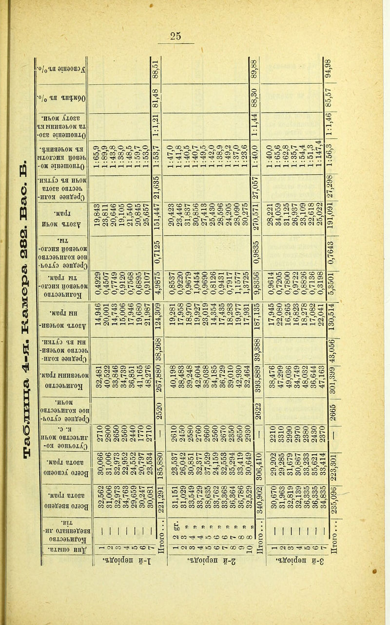 •о/оЧ,а эшэоаэ^і —( о іГ ю с X) ю зГ ю С с с о 55 •о/д ч^а гн^нро X) 2-1 о ■о^ зб X) 1 іО сі ю •иьои ^(іост гннниаэьош 'Ві -08В эінэшоніо р-Г 1—( -О •^ниаэьои ніоігэия цоаэь (~1 »0 ^~!) 'чв^ и..) оГ со оо об со^ со 00 ■ПН со •гі* »о ІО СЗО іО С *0 о 05 со 1> ^ (э сГ <зГ (м об (зГ і> со' •^•^'*-^'#-^сО'*сосм 40,0 1 о со СХ) 1> со о ю (м юг-Г со со со Ю Ю гН со ѵО -ои эінэшоніо вюЕ'в оаіээь -ИГОЯ ЭЭН*9Й[) 21,635] 27,057| 27,298 иьом Чііоеіу со ■—1 со ю о ю с- .-1 о л 00 00 со_^ю_оо_со_ оГ со сГсГі-ГсгГ ю гн (м (м ■-н см (М ю СОСОІ^-СОСООСОЮОЮ СМ'^СО>ОгНСО(350(35І-- ■^ТІН^ОО оо^'*,*„^с^і,'^'^т, (ЭссГ^сЗіг-^юсб^сб о (М(МСОСОСМСМСМСМСМСО 270,571| (35 ю (35 со см см ю см со о <-| см см о гн аз '—1 '^„о об ^ і-Г со со см ю см со со см (М (М см 191,091 -огэия доаэьои оахоэьиігоя эон -ьоі,^э ээн'іі'эс[|з 0,7125 1 0,9835 1 0,7643 -оігоия цоаэкои оамэьиігозі 05 ОЗ о 00 о (М о ^ СЯ со 05 о 05 Ю »—< ІО 00 т-ч ^ да со о о~ сГ о~ о о о~ о 1 4,9875| іг-Ос35-*Осо>-(і:~і:~»п СО(МІ:~>СС35СМСО.-ІС~СМ ЮСМСО'^СО»-н-^05ЮЕ-» 00^ (35^(35^ 0_ 35^ 00 С35_ І>_ 1-^ со ■о (0сэі-Г(Э (ЭО (Эі-Ггн 1 9,8356| ю о (М со со 00 .-( о о см см со (35 со см 00 со і-н і-н 05 [— 1>^(33 оо_^1~ со о'<эс^<о о о о 5,3501 •тіі нн -иаэьои гхо8у со гН со со со о 00 сзо 05_ 0_ СО^ 01_ сГю іг-^ оГ 1-Г і-Н см 1—1 I—1 і-Н г-і см 1 124,30^ >-(00ОІ>'05-^ЮС0І:-і—( СХ) ю і ^ см со оо г— со СМ(35(35350СОтНСМ05(35 (ЗГ 1> об оГ СсГ тіГ Іг^ оо~ 05 І> гНі—Сі—(.-Н(Мі-Н-НгН?-Ні-Н 1 187,1351 ю о іО со 00 см >—( т сг^ (^ т 35^ (О^ (М_ ОСЗ_ (М_ (О^ (О^ іг-^ см со со обі^(м' I—1 см і—І і—( гн і—( см 130,514 *ТТЯТ./Сі *тя ттн -иаэьои оаіоэь -иігоя ээнКэйо 00 со (М об Я5 39,388| 43,056 ■шціі нниаэьои 0Я10ЭьиI^02^ «-н см со (35 г-* ю со 00 (М со »0 со І:~ ■^__Ю^0О Е^ОО__гЧ^(М__ (М сісо~-5)<~ со 1-Гоо со -ч* со со со 267,880 00С0 00-*00Ю<35ОО^ 0500-^ОС000(Мі-НСОС0 ■-<_-^ см '^0_г-<^С^0^05_ті1^ о об 05 см об пн со (ЗГ см (М -^сосо-^сосососо-^со 393,8891 (» (35 со сз> см ^ со 135 со со со ■^СМ (Э_С-;^О^СО^гЧ^ обі^(зГ-еіГобсо Іг-^ со со со -гіі 301,399 •иьои оаіоэьиігоя ѳон -ьоцСэ ээнігэ(І[) о (М ю см 2622 1 2665 'Э 'Я иьои оаіоэьиіг -оя эоньоі^э о о о о о о о і-ч о »п со ■—1 00 со ю ^ о см ІМ см см '-1 см 1 оооооооооо <-іюоосососоі>->оюсо со^^іПіг-союсососода (М(М(МСМ(МСМ(МСМ(МСМ 1 о о о о о о о >-н (35 00 со І:^ см со 05 35 со ^ со см со (М см (М см см онэоаоХ Оіээд со со со см (М ь~ со о І>- ю ю сл со Г*^ {-чв сГ см сГсс^ со со со см см см см 185,8801 І:~(Мі-ІІ:~05(35СО^С5(35 со-^іс:>1:^(МЮЮ(35і—1-^ іО 00 со іО ю со ссГсо сосмс-^^ Смі(^С(Г(0 смсмсосососмсосососо 306,4101 (М Ю 35 с~ со >-н о 00 г~ со со см .-1 с^і 01 со 00 со ^ сГ СТГ гн с5 со СС5 (М (М со со со со со 223,301 онэі/эяа оіѳод см со со со (35 Іг- і-І (^О о I:- со Ю 00 (0_ С35^ 1^;^ СО^ (М^ <э см і-Г (маГ (сГ (О со со со со см со со 221.2911 і-((35О5<35Ю(М00-*СО(35 Ю(М-^(МСОСОСОСО00СМ і-<^ (О^ю ь-^со^г^^аз^есі^іг-^іг: 1-Г ■-нсс5 сообсосос^со(^: сосососососососососо 340.9021 о со (35 35 Ю Ю Ю со 1—1 со со со со СО^ 35^ 00_ гн_ С(3_ СО^ 00 ~ со--Г см см со со-^ со со СО СО со со со 235,096 •кіі -иг ОІШПдѴдйЪ оаіоэьигод 1 1 1 1 1 1 1 ого . . . 1 (МС0т)<^іОСОСОС-00 0С ого. . . 1 1 1 1 1 1 і 1 ого. . . •БХНІІО ип'п' .-■(мсо-*Ю(»1:~ к5 і-(СМСО-^ЮСОІ>00050 г-ч см со Ю со I^- ■г!і2'отйэд и-х 1 'гИогйэп и-2