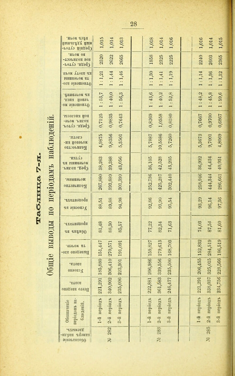 •иьок -ьоііэ вшѴэсІэ •иьок оа -ІОЭЬИІГОН 90Н нниеэьои ОЕВ эшэшоніо •^.ниаэьом ш •ігэпн цояэь ом эшэшоніо •ИІ0ІГЭП31 иоя -ЭЬОШ 'КИГОЛ •ьоііэ •иКэйэ •ІЧ10ІГЭ -ин дояэьош ояхзэьиігозі гя нниаэьом •ьиігоя 'І^эйэ •инияэьои оаюэыпгозі ю со т-Н о о гН~ о (М іга СN (М со Ю со со (М см со -^ ч. »—) гН 1-4 о со со о ссГ ю ю 05 со ю о 00 со ю 00_ со оГ 38,263 39,388 43,056 о от 00 00 со_ Е- со~ со 05 о СО со 00 со о 1—( і-Н 00 ю 00 со о 1—і ОТ со^ г-н і-Н СО^ со сгГ о ю 1—1 і-Н от 00 о со ю 00 (М ю 00 о 00 о о со о 00 00 со 00 ю О) [-^ ю о ю 00 о о со со со со о со 00 І'^ со »гГ о <м со 016 ^^ X ^^ о. 015 і-Н і-Г 2240 2603 2365 со со_ со_ 1—* т—1 »—* 1—1 (М 00_ со оо оГ ю і-Н 1—1 7667 9700 6867 см от со ю от со о со со со от со^ со^ оо * со ю 00 см •гхвінэйосіи ч,я э1нэоа^^^ •гхшнэйойи чя ін^иро ■ОІЭЬОШ ■Еі •081! опэѴэянд ОНЭОЯОуі •СХОСТ! опэѴэяя оіээд й ™ « 2 й  я « § § .2 ч >о аі \=> О <» оігрізп КІОМТІН ОІІІЭІЛПІКОрО 00 00 00 от оо 05 00 00 от 00 о со аэ оо 00 00 о см о 00 00 о 1—1 со О] (М (М о от с5 о. о л Ф (М 00 со о 00_ со 10 от ОТ от <м со (М_^ ссз^ со_ (> 00 I:- 00 от со_ от гн (М 1-1 со 00 от со 1С ю оГ со со со 00 ю со 53 со со о со_ [-^ 00 00