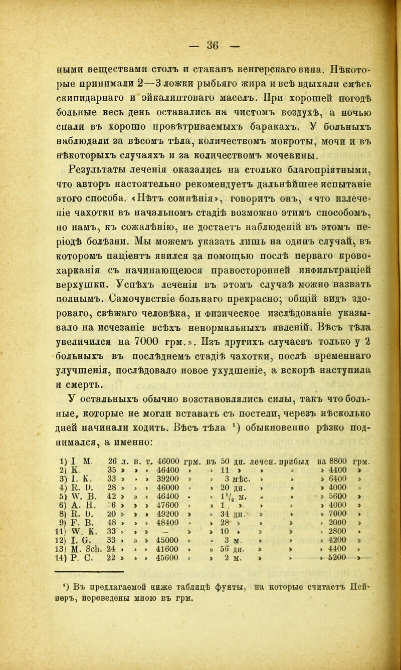 ными веществами столъ и стаканъ венгерскаго вина. Нѣкото- рые принимали 2—3 ложки рыбьяго жира и всѣ вдыхали смѣсь скипидарнаго и эйкалиптоваго маселъ. При хорошей погодѣ больные весь день оставались на чистомъ воздухѣ, а ночью спали въ хорошо провѣтриваемыхъ баракахъ. У больныхъ наблюдали за вѣсомъ тѣла, количествомъ мокроты, мочи и въ нѣкоторыхъ случаяхъ и за количествомъ мочевины. Результаты леченія оказались на столько благопріятными, Что авторъ настоятельно рекомендуетъ дальнѣйшее испытаніе этого способа. «Нѣтъ сомнѣнія >, говоритъ онъ, «что излече- ніе чахотки въ начальномъ стадіѣ возможно этимъ способомъ, но намъ, къ сожалѣнію, не достаетъ наблюденій въ этомъ пе- ріодѣ болѣзни. Мы можемъ указать лишь на одинъ случай, въ которомъ паціентъ явился за помощью послѣ перваго крово- харканія съ начинающеюся правосторонней инфильтраціей верхушки. Успѣхъ леченія въ этомъ случаѣ можно назвать полнымъ. Самочувствіе больнаго прекрасно; общій видъ здо- роваго, свѣжаго человѣка, и Физическое изслѣдованіе указы- вало на исчезаніе всѣхъ ненормальныхъ явленій. Вѣсъ тѣла увеличился на 7000 грм.». Изъ другихъ случаевъ только у 2 больныхъ въ послѣднемъ стадіѣ чахотки, послѣ временнаго улучшенія, послѣдовало новое ухудшеніе, а вскорѣ наступила и смерть. У остальныхъ обычно возстановлялись силы, такъ что боль- ные, которые не могли вставать съ постели, черезъ нѣсколько дней начинали ходить. Вѣсъ тѣла ‘) обыкновенно рѣзко под- нимался, а именно: 1) I м. 26 Л. в. т. 46000 грм. ВЪ 50 ДЕГ. лечен, прибыл на 8800 2) К. 35 > > > 46400 > > 11 » > > > 4400 3) 1. К. 33 > 39200 » > 3 мѣс, > > » 6400 4) К. 0. 28 > > > 46000 . > 20 ди. > > » 4000 5) \Ѵ. В. 42 » > 46400 • > 1‘/* м. > » 5600 6) А. И. :і6 » > > 47600 » 1) 1 » > > » 4000 8) К. 0. 20 > > 49200 1 > 34 дн. > > 7000 9) Г. В. 18 > > > 48400 • » 28 > > > » 2000 11) ѴѴ. К. 33 > > — > 10 . > » 2800 і2) і. а. 33 > )) ъ 45000 > о 3 м > > > 4200 13) м. 8сЬ. 24 > > > 41600 > » 56 дн. » > » 4400 14) р. с. 22 > > > 45600 э } 2 м. > > . 5200 *) Въ предлагаемой ниже таблицѣ фунты, на которые считаетъ Псй- пѳръ, переведены мною въ грм.