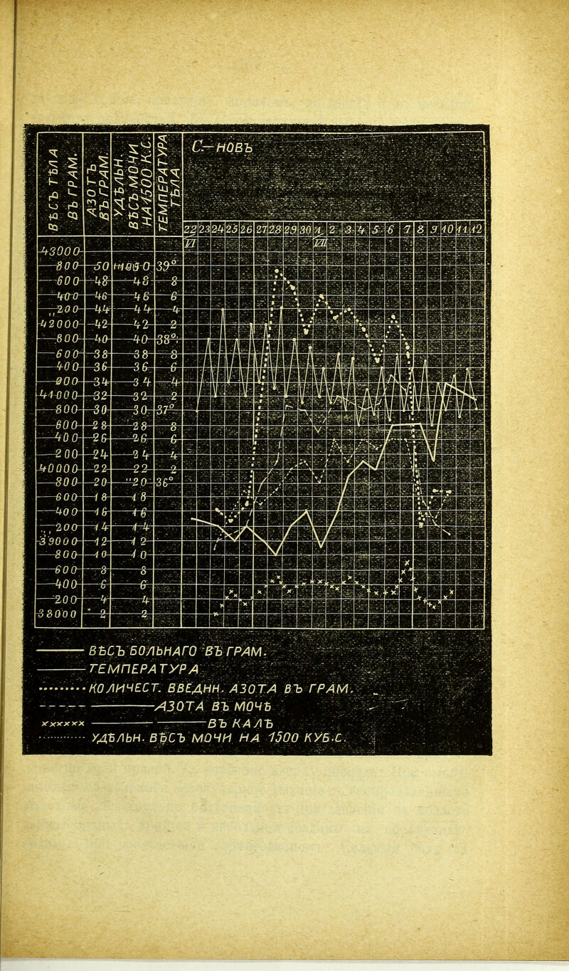 ттттттмшжттштШжттш яжштжшхътжтттжт^віхттмтѵтшѵвшйья» тттт -03000- —8оо- -—600~ -0 2 000- —-800- —600- 0-0 0- Оі 000- 800- —600- —ЧОО-- —2 00- М0000-- —800- ВѢСЪ ВОЛЬНАГО ВЪ Г РАМ. ТЕМПЕРАТУРА НОЛИЧЕСТ. ВВЕДНН. АЗОТА ВЪ ГРАМ ———АЗОТА ВЪ МОЧѢ —-въ калъ - УДЪАЬН. ВѢСЪ МОЧИ НА 1500 КУБ.С.