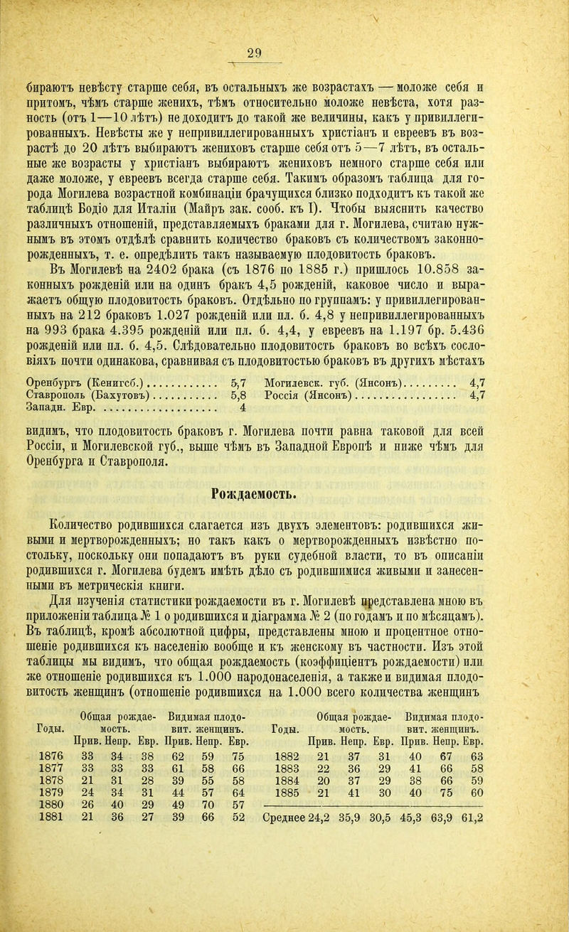 бираютъ невѣсту старше себя, въ остальныхъ же возрастахъ — моложе себя и притомъ, чѣмъ старше женихъ, тѣмъ относительно моложе невѣста, хотя раз- ность (отъ 1—10 лѣтъ) не доходитъ до такой же величины, какъ у привиллеги- рованныхъ. Невѣсты же у непривиллегированныхъ христіанъ и евреевъ въ воз- растѣ до 20 лѣтъ выбираютъ жениховъ старше себя отъ 5—7 лѣтъ, въ осталь- ные же возрасты у христіанъ выбираютъ жениховъ немного старше себя или даже моложе, у евреевъ всегда старше себя. Такимъ образомъ таблица для го- рода Могилева возрастной комбинаціи брачущихся близко подходитъ къ такой же таблицѣ Бодіо для Италіи (Майръ зак. сооб. къ I). Чтобы выяснить качество различныхъ отношеній, представляемыхъ браками для г. Могилева, считаю нуж- нымъ въ этомъ отдѣлѣ сравнить количество браковъ съ количествомъ законно- рожденныхъ, т. е. опредѣлить такъ называемую плодовитость браковъ. Въ Могилевѣ на 2402 брака (съ 1876 по 1885 г.) пришлось 10.858 за- конныхъ рожденій или на одинъ бракъ 4,5 рожденій, каковое число и выра- жаетъ общую плодовитость браковъ. Отдѣльно по группамъ: у привиллегирован- ныхъ на 212 браковъ 1.027 рожденій или пл. б. 4,8 у непривиллегированныхъ на 993 брака 4.395 рожденій или пл. б. 4,4, у евреевъ на 1.197 бр. 5.436 рожденій или пл. б. 4,5. Слѣдовательно плодовитость браковъ во всѣхъ сосло- віяхъ почти одинакова, сравнивая съ плодовитостью браковъ въ другихъ мѣстахъ Оренбургъ (Кенигсб.) 5,7 Могилевск. губ. (Янсонъ) 4,7 Ставрополь (Бахутовъ) 5,8 Россія (Янсонъ) 4,7 Запади. Евр 4 видимъ, что плодовитость браковъ г. Могилева почти равна таковой для всей Россіи, и Могилевской губ., выше чѣмъ въ Западной Европѣ и ниже чѣмъ для Оренбурга и Ставрополя. Рождаемость. Количество родившихся слагается изъ двухъ элементовъ: родившихся жи- выми и мертворожденныхъ; но такъ какъ о мертворожденныхъ извѣстно по- стольку, поскольку они попадаютъ въ руки судебной власти, то въ описаніи родившихся г. Могилева будемъ имѣть дѣло съ родившимися живыми и занесен- ными въ метрическія книги. Для изученія статистики рождаемости въ г. Могилевѣ представлена мною въ приложеніи таблица № 1 о родившихся и діаграмма № 2 (по годамъ и по мѣсяцамъ). Въ таблицѣ, кромѣ абсолютной цифры, представлены мною и процентное отно- шеніе родившихся къ населенію вообще и къ женскому въ частности. Изъ этой таблицы мы видимъ, что общая рождаемость (коэффиціентъ рождаемости) пли же отношеніе родившихся къ 1.000 народонаселенія, а также и видимая плодо- витость женщинъ (отношеніе родившихся на 1.000 всего количества женщинъ Общая рождае- Видимая плодо- Годы. мостъ. вит. женщинъ. Прив. Непр. Евр. Прив. Непр. Евр. 1876 33 34 38 62 59 75 1877 33 33 33 61 58 66 1878 21 31 28 39 55 58 1879 24 34 31 44 57 64 1880 26 40 29 49 70 57 1881 21 36 27 39 66 52 Общая рождае- Видимая плодо- Годы. мостъ. вит. женщинъ. Прив. Непр. Евр. Прив. Непр. Евр. 1882 21 37 31 40 67 63 1883 22 36 29 41 66 58 1884 20 37 29 38 66 59 1885 21 41 30 40 75 60 Среднее 24,2 35,9 30,5 45,3 63,9 61,2