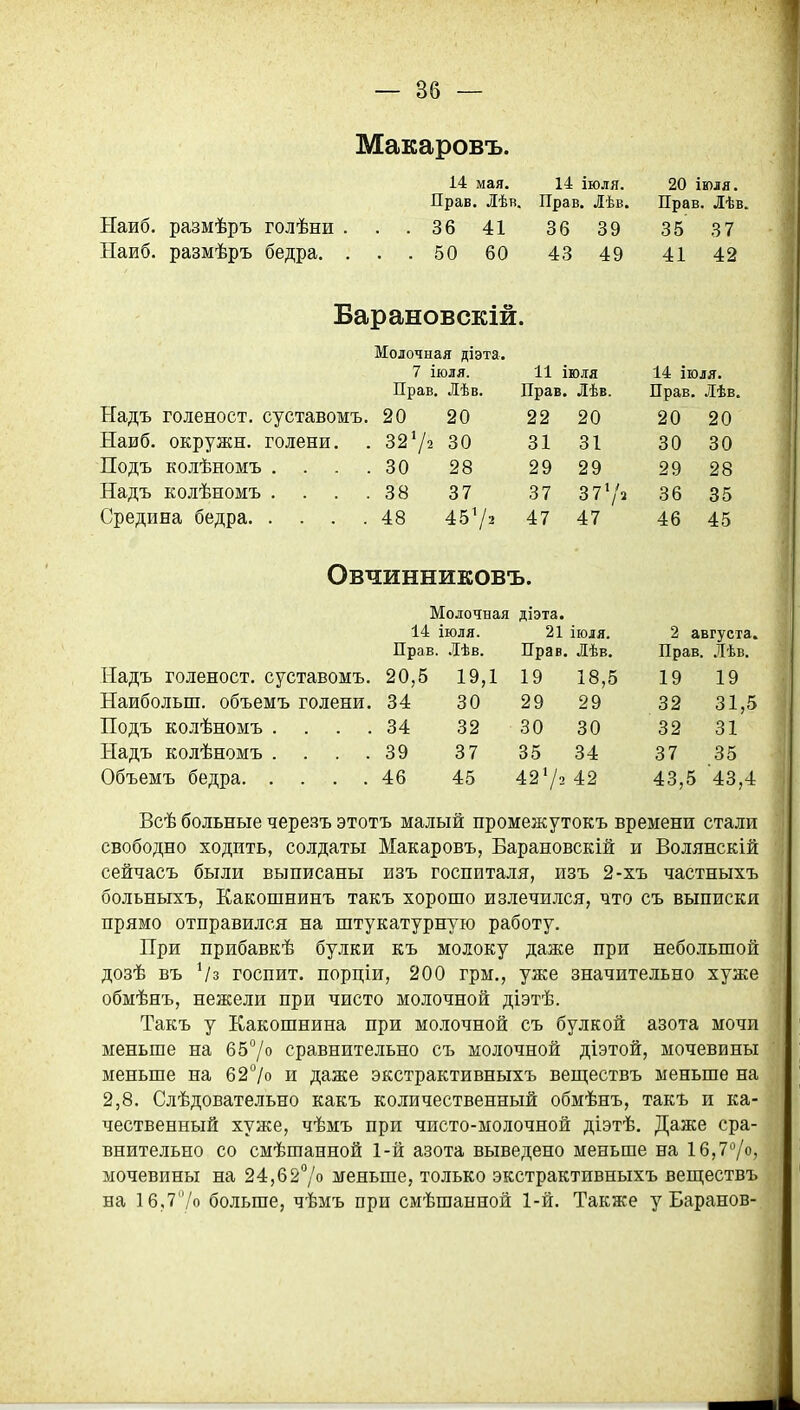 Макаровъ. 14 мая. 14 іюля. 20 іюля. Прав. Лѣв. Прав. Лѣв. Прав. Лѣв. Наиб, размѣръ голѣни . . .36 41 36 39 35 37 Наиб, размѣръ бедра. ... 50 60 43 49 41 42 Барановскій. Молочная діэта. 7 іюля. 11 іюяя 14 іюля. Прав. Лѣв. Прав. Лѣв. Прав. Лѣв. Надъ голеност, суставомъ. 20 20 22 20 20 20 Наиб, окружн. голени. . 327 2 30 31 31 30 30 Подъ колѣномъ . . . . 30 28 29 29 29 28 Надъ колѣномъ . . . . 38 37 37 3 7'/і 36 35 Средина бедра 48 4572 47 47 46 45 Овчинниковъ. Молочная діэта. 14 іюля. 21 іюля. 2 августа. Прав .Іѣв. Прав. Лѣв. Прав. .Іѣв. Надъ голеност. суставомъ. 20,5 19,1 19 18,5 19 19 Наибольш. объемъ голени. 34 30 29 29 32 31,5 Подъ колѣномъ . . . . 34 32 30 30 32 31 Надъ колѣномъ .... 39 37 35 34 37 35 Объемъ бедра 46 45 4272 42 43,5 43,4 Всѣ больные черезъ этотъ малый промежутокъ времени стали свободно ходить, солдаты Макаровъ, Барановскій и Волянскій сейчасъ были выписаны изъ госпиталя, изъ 2-хъ частныхъ больныхъ, Какошнинъ такъ хоровпо излечился, что съ выписки прямо отправился на штукатурную работу. Нри прибавкѣ булки къ молоку даже при небольшой дозѣ въ 7з госпит. порціи, 200 грм., уже значительно хуже обмѣнъ, нежели при чисто молочной діэтѣ. Такъ у Какошнина при молочной съ булкой азота мочи меньше на 657о сравнительно съ молочной діэтой, мочевины меньше на 627о и даже экстрактивныхъ вещ;ествъ меньше на 2,8. Слѣдовательно количественный обмѣнъ, такъ и ка- чественный хуже, чѣмъ при чисто-молочной діэтѣ. Даже сра- внительно со смѣшанной 1-й азота выведено меньше на 16,77о, мочевины на 24,627о меньше, только экстрактивныхъ веш;ествъ на 16,7/о больше, чѣмъ при смѣшанной 1-й. Также у Баранов-