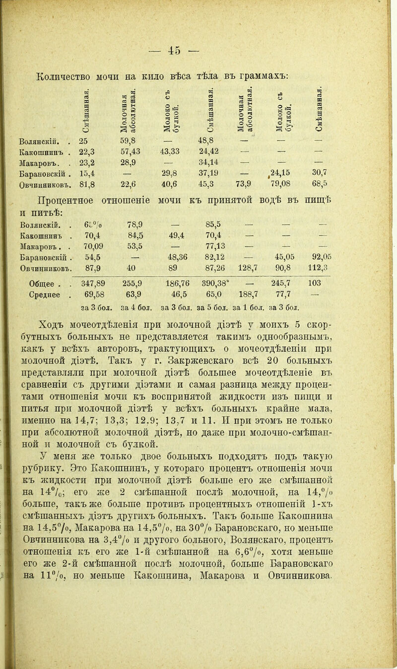 Количество мочи на кило вѣса тѣла въ граммахъ: Ч 03 ее И т «а о «; й п ш в Я ь В й н ее 1 н а Я5 о Моло абеол 1 Моло булко Смѣш 1 о а ев Моло; булко Смѣш 25 59,8 48,8 Кя кпшпттнт» 22,3 57,43 43,33 24,42 23,2 28,9 34,14 — я п я н О к Р,К 1 й 15,4 29,8 37,19 .24,15 30,7 Овчиняиковъ. 81,8 22,6 40,6 45,3 73,9 79,08 68,5 ТТтіПТГРТТТ ное отношеніе мочи КЪ принятой ВОДѣ ВЪ пищѣ ВоЛЯНСК1&. 78,9 85,5 Какошнинъ . 70,4 84,5 49,4 70,4 Макаровъ. . 70,09 53,5 77,13 Барановскіп . 54,5 48,36 82,12 45,05 92,05 Овчинниковъ. 87,9 40 89 87,26 128,7 90,8 112,3 Общее . . 347,89 255,9 186,76 390,38' 245,7 103 Среднее . 69,58 63,9 46,5 65,0 188,7 77,7 за 3 бол. за 4 бол. за 3 бол. за 5 бол. за 1 бол. за 3 бол. Ходъ мочеотдѣленія при молочной діэтѣ у моихъ 5 скор- бутныхъ больныхъ не представляется такимъ однообразнымъ, какъ у всѣхъ авторовъ, трактующихъ о мочеотдѣленіи при молочной діэтѣ. Такъ у г. Закржевскаго всѣ 20 больныхъ представляли при молочной діэтѣ большее мочеотдѣленіе въ сравненіи съ другими діэтами и самая разница между процен- тами отношенія мочи къ воспринятой жидкости изъ пищи и питья при молочной діэтѣ у всѣхъ больныхъ крайне мала, именно на ]4.7; 13,3; 12,9; 13,7 и 11. И при этомъ не толіько при абсолютной молочной діэтѣ, но даже при молочно-смѣшан- ной и молочной съ булкой. у меня же только двое больныхъ подходятъ подъ такую рубрику. Это Какошнинъ, у котораго процентъ отношенія мочи къ жидкости при молочной діэтѣ больше его же смѣшанной на 14**/о; его же 2 смѣшанной послѣ молочной, на 14,''/() больше, такъ же больше противъ процентныхъ отношеній 1-хъ смѣшанныхъ діэтъ другихъ больныхъ. Такъ больше Какошнина на 14,57о, Макарова на 14,57о, на 30°/о Барановскаго, но меньше Овчинникова на 3,4°/о и другого больного, Волянскаго, процентъ отношенія къ его же 1-й смѣшанной на 6,6°/о, хотя меньше его же 2-й смѣшанной послѣ молочной, больше Барановскаго на 11 /о. но меньше Какошнина, Макарова и Овчинникова.