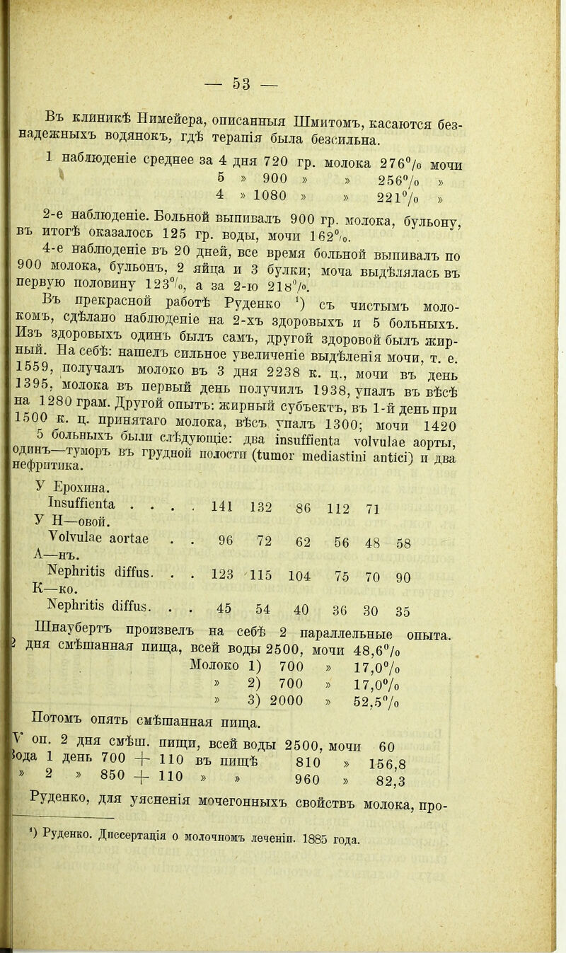 Въ клиникѣ Нимейера, описанныя Шмитомъ, касаются без- надежныхъ водянокъ, гдѣ терапія была безсильна. 1 наблюдете среднее за 4 дня 720 гр. молока 276''/о мочи 5 » 900 » » 25б7о » 4 » 1080 » » 22і7о » 2-е наблюденіе. Больной вьшивалъ 900 гр. молока, бульону въ итогѣ оказалось 125 гр. воды, мочи 162^0. 4-е наблюденіе въ 20 дней, все время больной выпивалъ по 900 молока, бульонъ, 2 яйца и 3 булки; моча выдѣлялась въ первую половину ігз^/о, а за 2-ю 21 «7°. Въ прекрасной работѣ Руденко ') съ чистымъ моло- комъ, сдѣлано наблюденіе на 2-хъ здоровыхъ и 5 больныхъ Изъ здоровыхъ одинъ былъ самъ, другой здоровой былъ жир- ный. Б а себѣ: нашелъ сильное увеличеніе выдѣленія мочи т е 1559, получалъ молоко въ 3 дня 2238 к. ц., мочи въ' день 1395, молока въ первый день получилъ 1938,упалъ въ вѣсѣ на 1280 грам. Другой опытъ: жирный субъектъ, въ 1-й день при 1500 к. ц. принятаго молока, вѣсъ упалъ 1300; мочи 1420 5 больныхъ были слѣдующіе: два іпзиШепіа ѵоіѵиіае аорты, нефритакГ^^^ грудпой полости (Іишог теаіазііпі аіШсі) и два У Ерохина. ІпзиШепІа . . . У Б—овой. Ѵоіѵиіае аогіае А—нъ. Nер11^і1;І8 (іі^^и8. . К—ко. КерЬгіііз (іійий. . Шнаубертъ произвелъ на себѣ 2 параллельные опыта, дня смѣшанная пища, всей воды 2500, мочи 48,б7о Молоко 1) 700 » 17,07о 2) 700 » 17,о7о » 3) 2000 » 52,57о Потомъ опять смѣшанная пища. ,Ѵ он. 2 дня смѣш. пищи, всей воды 2500, мочи 60 «ода 1 день 700 Н~ по въ пищѣ 810 » 156 8 2 » 850 + 110 » » 960 » 82,'з Руденко, для уясненія мочегонныхъ свойствъ молока, про- 141 132 86 112 71 96 72 62 56 48 58 123 115 104 75 70 90 45 54 40 36 30 35 *) Руденко. Дпссертація о молочномъ лѳченіп. 1885 года.