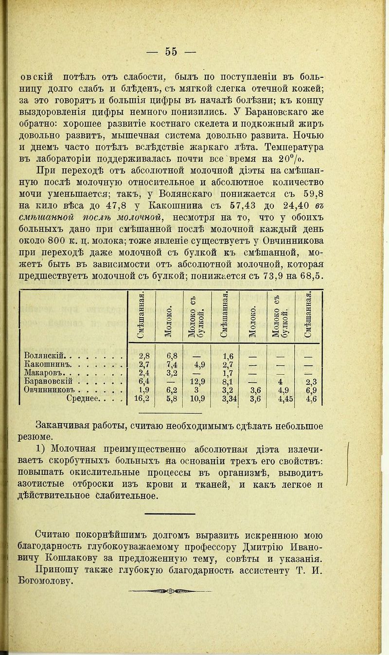 овскій потѣлъ отъ слабости, былъ по поступленіи въ боль- ницу долго слабъ и блѣденъ, съ мягкой слегка отечной кожей; за это говорятъ и большія цифры въ началѣ болѣзни; къ концу выздоровленія цифры немного понизились. У Барановскаго же обратно: хорошее развитіе костнаго скелета и подкожный жиръ довольно развитъ, мышечная система довольно развита. Ночью и днемъ часто потѣлъ вслѣдствіе жаркаго лѣта. Температура въ лабораторіи поддерживалась почти все время на 20^^/0. При переходѣ отъ абсолютной молочной діэты на смѣшан- ную послѣ молочную относительное и абсолютное количество мочи уменьшается; такъ, у Волянскаго понижается съ 59,8 на кило вѣса до 47,8 у Какошнина съ 67,43 до 24,40 въ смѣшанной послѣ молочной, несмотря на то, что у обоихъ больныхъ дано при смѣшанной послѣ молочной каждый день около 800 к. ц. молока; тоже явленіе суш;ествуетъ у Овчинникова при переходѣ даже молочной съ булкой къ смѣшанной, мо- жетъ быть въ зависимости отъ абсолютной молочной, которая предшествуетъ молочной съ булкой; понижается съ 73,9 на 68,5. Волянскій.. Какошнинъ. Макаровъ. . Барановскій Овчинниковъ Среднее. . Смѣшанная. о Молоко съ булкой. інная. 6 Молоко съ булкой. Смѣшанная. Молол Смѣші Молоі 2,8 6,8 1,6 2,7 7,4 4,9 2,7 2,4 3,2 1,7 6,4 12,9 8,1 4 2,3 1,9 6,2 3 3,2 3,6 4,9 6,9 16,2 5,8 10,9 3,34 3,6 4,45 4,6 Заканчивая работы, считаю необходимымъ сдѣлать небольшое резюме. 1) Молочная преимуп];ественно абсолютная діэта излечи- ваетъ скорбутныхъ больныхъ на основаніи трехъ его свойствъ: повышать окислительные процессы въ организмѣ, выводитъ азотистые отброски изъ крови и тканей, и какъ легкое и дѣйствительное слабительное. Считаю покорнѣйшимъ долгомъ выразить искреннюю мою благодарность глубокоуважаемому профессору Дмитрію Ивано- вичу Кошлакову за предложенную тему, совѣты и указанія. Приношу также глубокую благодарность ассистенту Т. И. Богомолову.