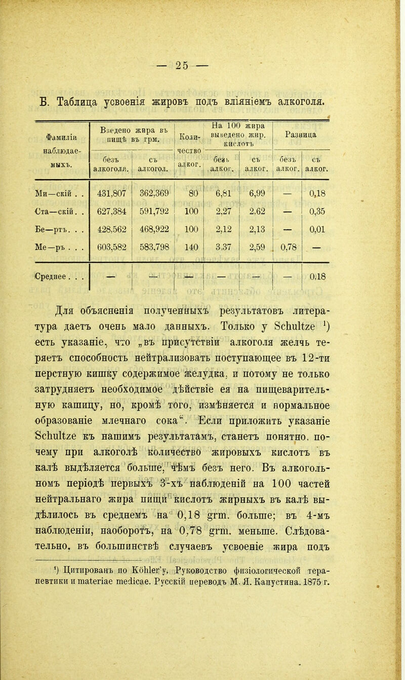 Б. Таблица усвоенія жировъ подъ вліяніемъ алкоголя. Фамиліа наблюдае- мыхъ. Введено жира въ пищѣ въ грм. Коли- На 100 жира выведено жир. кислотъ Разница безъ алкоголя. съ алкогол. чество алког. беаь алког. съ алког. безъ алког. съ алког. Ми—скій . . 431,807 362,369 80 6,81 6,99 0,18 €та—скій. . 627,384 591,792 100 2,27 2,62 0,35 Бе—ртъ. . . 428,562 468,922 100 2,12 2,13 0,01 Ме—ръ . . . 603,582 583,798 140 3,37 2,59 0,78 Среднее. . . 0,18 Для объясненія полученныхъ результатовъ литера- тура даетъ очень мало данныхъ. Только у ЗсЬиІіхе ') есть указаніе, что „въ присутствіи алкоголя желчь те- ряетъ способность нейтрализовать поступающее въ 12-ти перстную кишку содержимое желудка, и потому не только затрудняетъ необходимое дѣйствіе ея па пищеваритель- ную кашицу, но, кромѣ того, измѣняется и нормальное образованіе млечпаго сока. Если при.ііожить указаніе ЗсЬиІіге къ нашимъ результатамъ, станетъ понятно, по- чему при алкоголѣ количество жировыхъ кислотъ въ калѣ выдѣляется бо.іьше,' чѣмъ безъ него. Въ алкого.ііь- номъ періодѣ первыхъ 3-хъ наблюденій на 100 частей нейтральнаго жира пищи' кислотъ жирныхъ въ калѣ вы- дѣ.галось въ среднемъ на 0,18 §гт. больше; въ 4-мъ наблюденіи, наоборотъ, на 0,78 ^гш. меньше. Слѣдова- тельно, въ большинствѣ сіучаевъ усвоеніе жира подъ Цитированъ по КбЫец'у^-Руководство физіологической тера- певтики и таіегіае тесіісае. Русскій иереводъ М. Я. Капустина. 1875 г.
