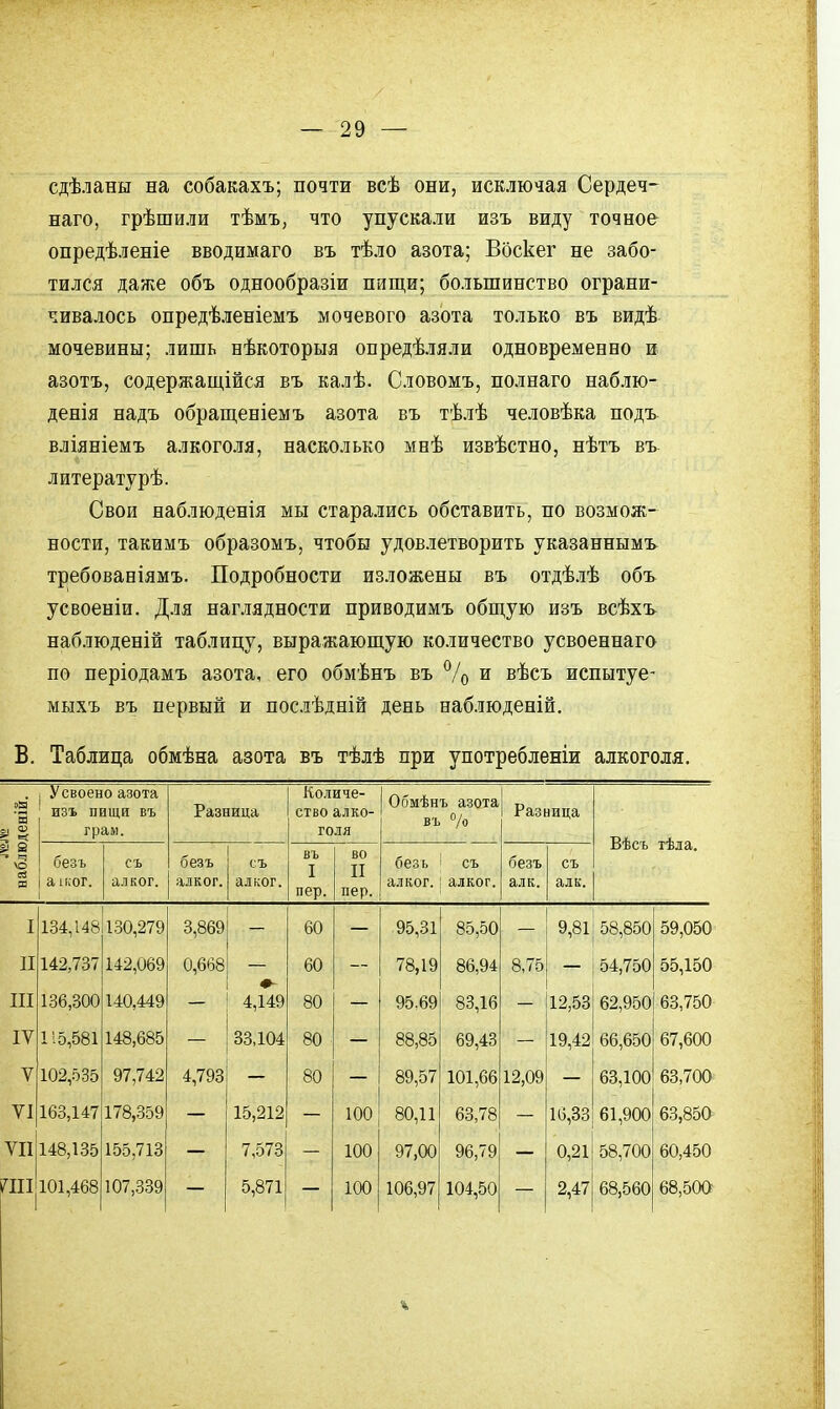 сдѣланы на собакахъ; почти всѣ они, исключая Сердеч- наго, грѣшили тѣмъ, что упускали изъ виду точное опредѣленіе вводимаго въ тѣло азота; Воскег не забо- тился даже объ однообразіи пищи; большинство ограни- чивалось опредѣленіемъ мочевого азота только въ видѣ мочевины; лишь нѣкоторыя опредѣляли одновременно и азотъ, содержаш,ійся въ калѣ. Словомъ, полнаго наблю- денія надъ обращеніемъ азота въ тѣлѣ человѣка подъ вліяніемъ алкоголя, насколько мнѣ извѣстно, нѣтъ въ литературѣ. Свои наблюденія мы старались обставить, по возмож- ности, такимъ образомъ, чтобы удовлетворить указанными требованіямъ. Подробности изложены въ отдѣлѣ объ усвоеніи. Для наглядности приводимъ общую изъ всѣхъ наблюденій таблицу, выражающую количество усвоеннаго по періодамъ азота, его обмѣнъ въ % и вѣсъ испытуе- мыхъ въ первый и послѣдній день наблюденій. В. Таблица обмѣна азота въ тѣлѣ при употребленіи алкоголя. 9(9 'Ш о, <а ^ я ' ч ѵо я , Усвоено азота ' изъ пищи въ г рам. Разница Количе- ство алко- голя Обшѣнъ азота въ 7о Разница Вѣсъ тѣла. безъ аіког. съ алког. безъ алког. съ алког. въ I пер. во II пер. безь алког. съ алког. безъ ал к. съ алк. I 134,148 130,279 3,869 60 95,31 85,50 9,81 58,850 59,050 II 142,737 142,069 0,668 60 78,19 86,94 8,75 54,750 55,150 III 136,300 140,449 4,149 80 95,69 83,16 12,53 62,950 63,750 IV 115,581 148,685 33,104 80 88,85 69,43 19,42 66,650 67,600 V 102,535 97,742 4,793 80 89,57 101,66 12,09 63,100 63,700 VI 163,147 178,359 15,212 100 80,11 63,78 16,33 61,900 63,850 VII 148,135 155,713 7,573 100 97,00 96,79 0,21 58,700 60,450 ШІ 101,468 107,339 5,871 100 106,97 104,50 2,47 68,560 68,500