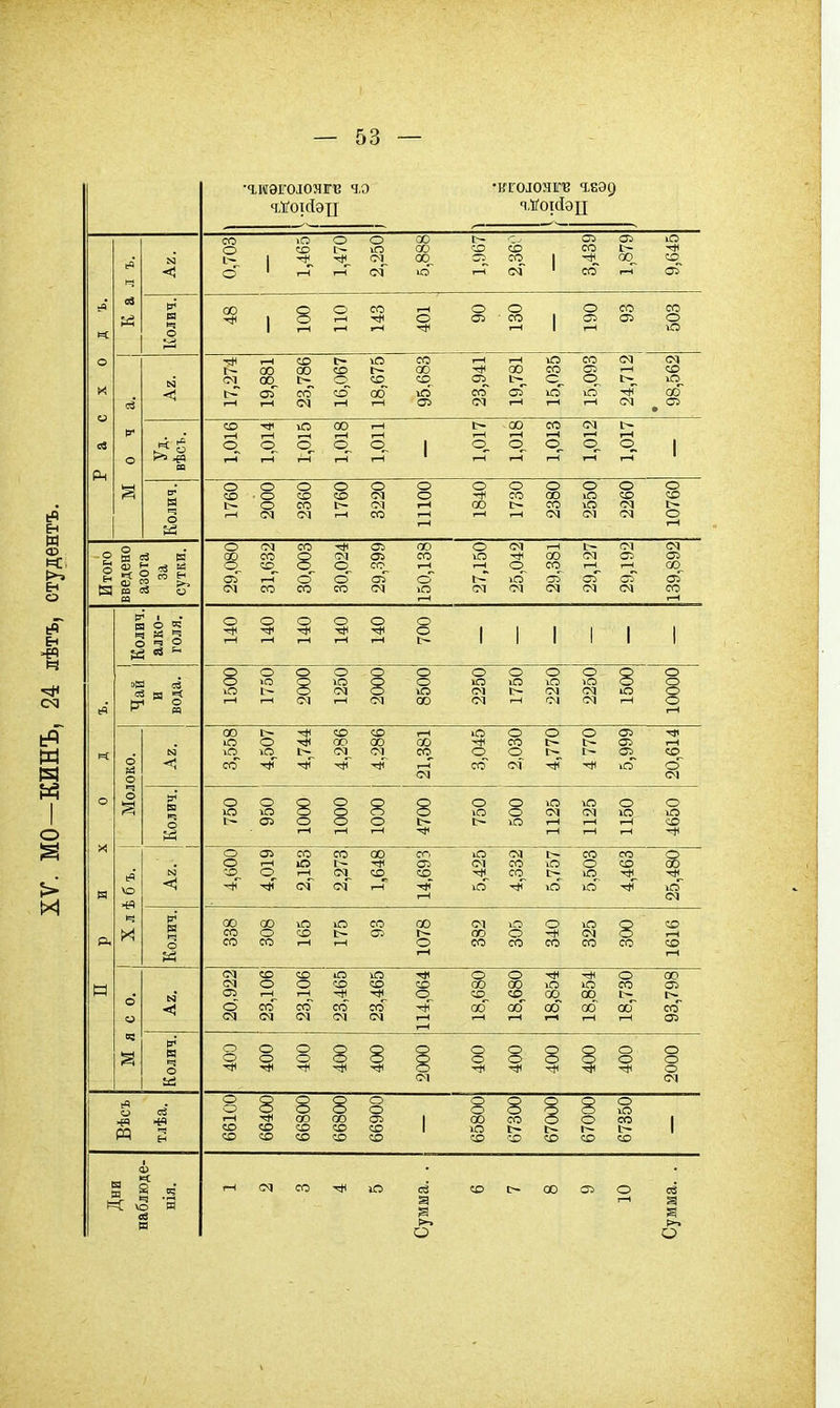 0,703 1 1 1,470 2,250 ! 5,888 1,967 1 2,36 1 3,439 1,879 , 9,645 00 1 8 1—1 о 1—1 »—1 со гН 1—1 о о а> о со 1-4 1 о 1—1 со со о ю 17,274 19,881 23,786 16,067 18,675 95,683 23,941 19,781 15,035 15,093 24,712 <м (Л ^а 00 о • 1,016 1,014 1,015 1,018 1,011 1 1,017 1,018 1,013 1,012 1,017 1 1760 2000 2360 1760 3220 1100 1840 1730 2380 2550 2260 10760 •гиэгоіоягв 4,0 Ен М Ф Кі !>-. Е-і О Ен Ч М N I о И О 1) Й 13 й ^ 9 т ^ со со О о со 00 о от гН 1:^ С1 О) со 00 СЧ1 СП г—1 г—* о 1—1 г—1 оГ о ісГ ог оГ оГ ю от см см со со И Н О 05 ч « Й о ч о о о о 8 св я О ю 1:^ О О о о о о 8 о ю ю ю ю <м от <м ю 00 (М 1—1 гН 00 ю о -1* со 00 со 00 со со о о о со о о |>- со с€ о ю 1:^ 3 8 05 О 8 і 8 о о со 1—1 о. со со 00 (М СО сг, СО о о ю ю о ю о см ю і>- іО 1—( I—1 1—1 г-І 1—1 1—1 ю са со со см со о со со ісГ ю 00 со со 00 \о о со со 1-1 00 о см 00 со о со о іо со со со со ю ю о о со со сл 1—1 1-1 с5 со* со со со см <м (М с^ СО о о 00 со об о 00 со оо 00 00 о со о о о о о 8 8 о о о о 8 о о •44 О о 8 со со 00 со со 8 00 со со о о Оі со со о со со 1—( со 00 СГі о о о см О) » < п о Л- ч ее п і-і с^^ со о 8 О