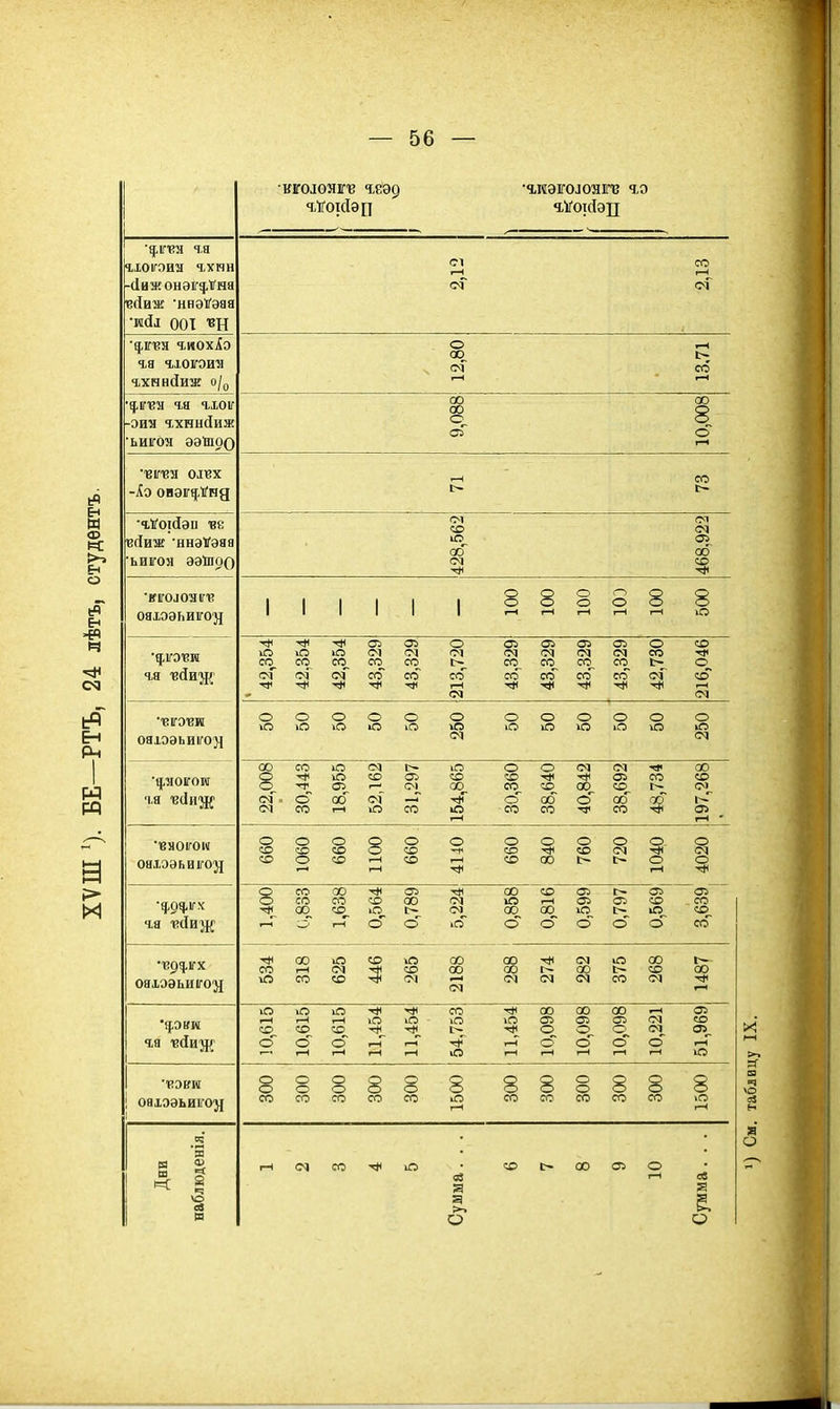 гігоісіэп •гиэголояіпз го 'Ц.ѴѴЯ ч-а гіоігоим Ч.ХНН (1ижонэіГ5,1Гня В(Іиж •ннэѴэаа ийі 001 'ВН -Аэ оиэг^.И'нд •гѴоійэи ж в(Іиж 'ннаУэва ьиігоя ЭЭІП90 ■фГ'ВН 1И0ХІЭ га гюгэиа чхннйиж о/д о оо ^.г'вя ча ахоіг ■ош ч,хннйиж ьиігоя ээШро сю со о ю со •ігіголонге оаіоэьиіго'}! I I I I 8 8 о о ЧЯ 'ЕЙИЖ' ВІГОВИ оаіээьиіго^і •^.^огои ■■вноігои оаіээьиго}} со со 00 8 о Оі 00 05 о 05 05 о да ю (М !М (М со со со со со со |> со со со. со о с<Г со со со со со~ со со да тЛ -ф 1—1 (М о о о о о о о о о о о о ю ю ю ю ю 22,008 30,443 18,955 52,162 31,297 154,865 30,360 38,640 40,842 38,692 48,734 197,268 о о о 8 о о о о о. о да да да да да да о? да О да г-н да 1—1 да 00 і> Е- о о 1—( г-н 1,400 со со 00 '•^ 1,638 0,564 0,789 5,224 0,858 0,816 0,599 0,797 і 0,569 , СО да со оаіээьиіго}! со 00 »о г-н <М со да да ю да 00 00 00 со (м ю 00 00 да <м со <м 00 да о да о да о 00 о 00 о о о со ^ 05 см о (М 05 да I—1 1-н ю ■■кэіги оаіээьиьол о о о о со со 8 8 со со 8 8 со со 8 8 8 со со со аі а 8 св я е.