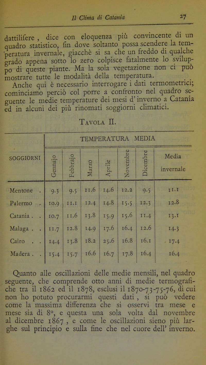 dattilifere , dice con eloquenza più convincente di un quadro statistico, fin dove soltanto possa scendere la tem- ‘peratura invernale, giacché si sa che un freddo di qualche grado appena sotto lo zero colpisce fatalmente lo svilup- po di queste piante. Ma la sola vegetazione non ci può mostrare tutte le modalità della temperatura. Anche qui è necessario interrogare i dati termometrici; cominciamo perciò col porre a confronto nel quadro se- guente le medie temperature dei mesi d’inverno a Catania ed in alcuni dei più rinomati soggiorni climatici. Tavola IL SOGGIORNI TEMPERATURA MEDIA Gennajo Febbrajo Marzo Aprile Novembre Dicembre Media invernale Mentone . 9-3 9-5 11.6 14.6 12.2 9-5 ii.i Palermo . 10.9 I i.i 12.4 14.8 15-5 12.3 12.8 Catania . . 10.7 II.6 13.8 15.9 15.6 11.4 13.1 Malaga . . 11.7 12.8 14.9 17.6 16.4 12.6 14.3 Cairo . . 14.4 13.8 18.2 25.6 16.8 16.1 . 17.4 Madera . . 15.4 15-7 16.6 16.7 17.8 16.4 16.4 Quanto alle oscillazioni delle medie mensili, nel quadro seguente, che comprende otto anni di medie termografi- che tra il 1862 ed il 1878, esclusi il 1870-73-75-76, di cui non ho potuto procurarmi questi dati , si può vedere come la massima differenza che si osservi tra mese e mese sia di 8°, e questa una sola volta dal novembre al dicembre 1867 , e come le oscillazioni sieno più lar- ghe sul principio e sulla fine che nel cuore dell’ inverno.