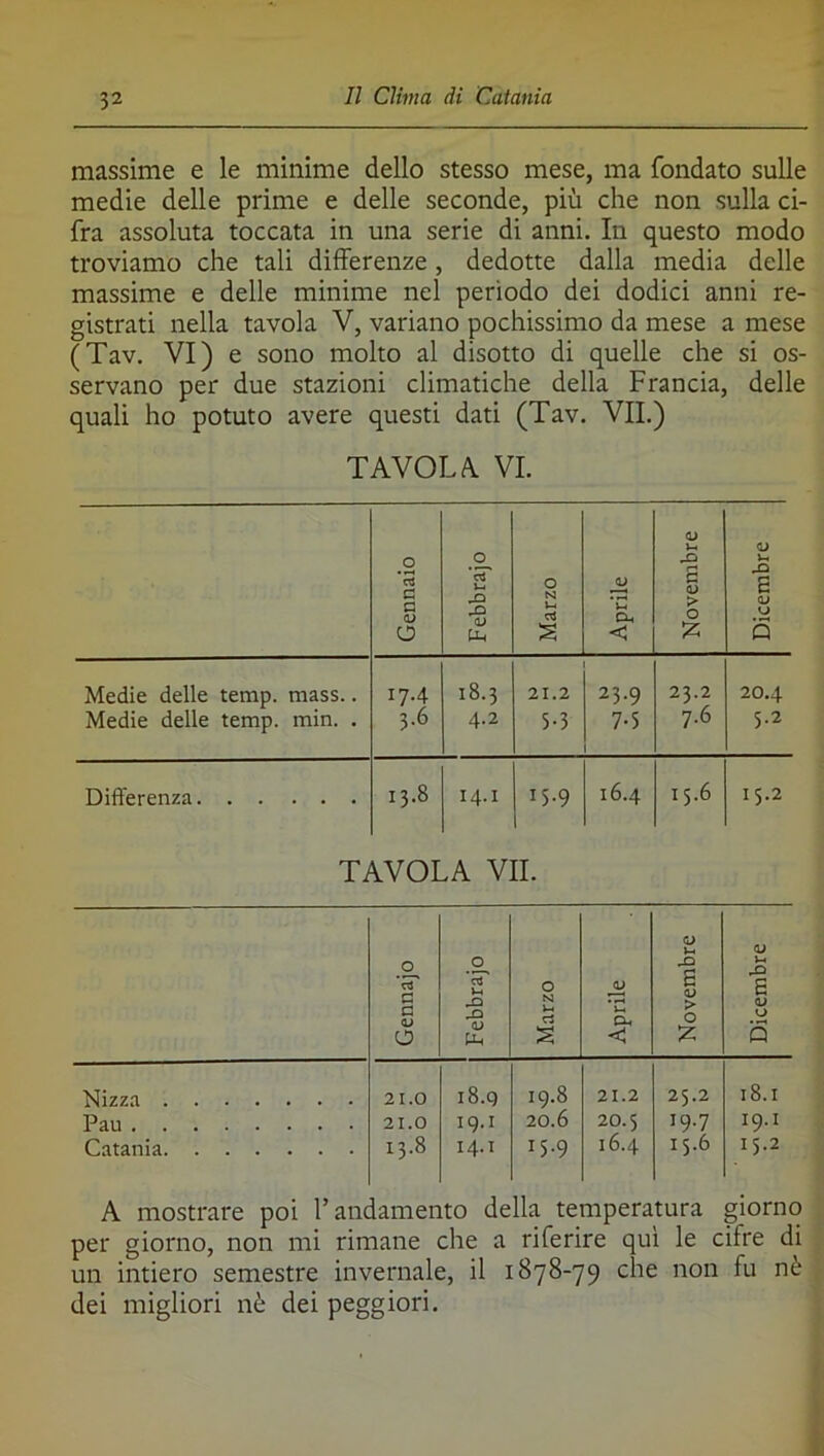 massime e le minime dello stesso mese, ma fondato sulle medie delle prime e delle seconde, più che non sulla ci- fra assoluta toccata in una serie di anni. In questo modo troviamo che tali differenze, dedotte dalla media delle massime e delle minime nel periodo dei dodici anni re- gistrati nella tavola V, variano pochissimo da mese a mese (Tav. VI) e sono molto al disotto di quelle che si os- servano per due stazioni climatiche della Francia, delle quali ho potuto avere questi dati (Tav. VII.) TAVOLA. VI. Gennaio Febbrajo Marzo Aprile Novembre Dicembre Medie delle temp. mass.. Medie delle temp. min. . 174 3.6 18.3 4.2 21.2 5-3 23.9 7-5 23.2 7.6 20.4 5-2 Differenza 13.8 14.1 15.9 16.4 15.6 15.2 TAVOLA VII. Gennajo Febbrajo Marzo Aprile Novembre Dicembre Nizza 21.0 18.q 19.8 21.2 25.2 18.1 Pau 19.1 20.6 20.5 19.7 19.1 Catania 13.8 14.1 15.9 16.4 15.6 15.2 A mostrare poi T andamento della temperatura giorno per giorno, non mi rimane che a riferire qui le cifre di un intiero semestre invernale, il 1878-79 che non fu nè dei migliori nè dei peggiori.