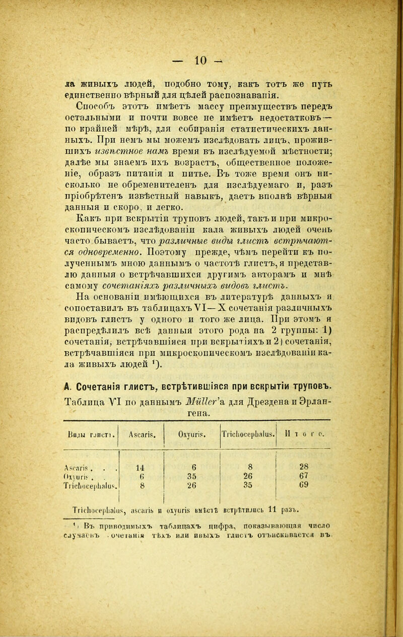 ла живыхъ людей, подобно тому, какъ тотъ же путь едииственЕго вѣрный для цѣлей распознаваііія. Споообъ этотъ имѣетъ массу преимуществ!, передъ остальными и почти вовсе не ииѣетъ недостатковъ — по крайней мѣрѣ, для собиранія статистическихъ дан- ныхъ. При немъ мы можеыъ изслѣдовать лицъ, прожив- шихъ извѣстное памъ время въ изслѣдуемой мѣстности; далѣе мы знаеыъ ихъ возрастъ, общественное положе- ніе, образъ питанія и питье. Въ тол>е время онъ ни- сколько не обременителенъ для изслѣдуемаго и, разъ пріобрѣтенъ извѣстный навыкъ, даетъ вполнѣ вѣрныя данныя и скоро, и легко. Какъ при вскрытіи труповъ людей, такъи при микро- скопическомъ изслѣдованіи кала живыхъ людей очень часто бываетъ, что различные виды глистг встрѣчают- ся одновременно. Поэтому прея?де, чѣмъ перейти къ по- лученнымъ мною даннымъ о частотѣ глистъ, я представ- лю данныя о встрѣчавшихся другимъ авторамъ и мнѣ самому сочетаніяхъ различныхъ видовъ глистъ. На основаніи иыѣющихся въ литературѣ данныхъ я сопоставилъ въ таблицахъ VI—Хсочетанія разлпчныхъ видовъ глистъ у одного и того же лица. При этомъ я распредѣлилъ всѣ данныя этого рода на 2 группы: 1) сочетанія, встрѣчавшіяся при вскрытіяхъи2) сочетанія, встрѣчавшіяся при микроскопическомъ изслѣдованіи ка- ла живыхъ людей ^). А. Сочетанія глистъ, встрѣтивііііяся при вскрытіи труповъ. Таблица УІ по даннымъ МШег'а для Дрездена и Эрлан- гена. Ьв;ы ^^исТ1. Авсагія. Охуигі?. Тгісіюсерііаіиз. И т 0 г 0. Ак('агІ5і, 14 6 8 28 С 35 26 67 Ті і(!Іі«се)іІіаІи^. 8 26 35 69 Тгісііоіеііііаіііч, айсаііі. и ихуигік вмѣсіѣ вст|іѣти.іись 11 [іазъ. *і Въ прнводимыхъ та^ілицахъ цифра, показывающая число случаеиъ .очеіанія тѣхъ или ивыхъ глисіъ отъискивается въ.