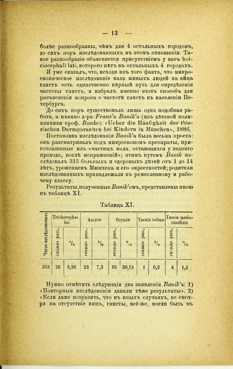 болѣе разнообразны, чѣмъ для 4 остальныхъ городов'Ь, до сихъ поръ изслѣдованныхъ въ этомъ отношеніи. Та- кое разнообразіѳ объясняется присутствіемъ у насъ Ьоі- гіосерЬаІі ІаІі,котор8го нѣтъ въ остальныхъ 4 городахъ. Я уже сказалъ, что, исходя изъ того факта, что микро- скопическое изсдѣдованіе кала живыхъ людей на яйца глистъ есть единственно вѣрный путь для опредѣленія частоты глистъ, я избралъ именно этотъ способъ для разъясненія вопроса о частотѣ глистъ въ населеніи Пе- тербурга. До сихъ поръ существовала лишь одна подобная ра- бота, а именно д-ра Ргапз'о, Вапгк'-а (изъ дѣтской поли- клиники проф. НапЬе): «ІТеЬеі йіе НаиЛ^кеіі (Іег ііііе- гібсЬеп Вагтрагазііеп Ьеі Кіпйегп іп МипсЬеп*, 1886. Постановка изслѣдованія Ватк'а, была весьма проста: онъ разсматривалъ подъ мпкроскопомъ препараты, при- готовленные изъ «частицъ кала, остающихся у задняго прохода, послѣ испражненій»; этимъ путемъ Вапгіс из- слѣдовалъ 315 больныхъ и здоровыхъ дѣтей отъ 1 до 14 лѣтъ, уроженцевъ Мюнхена и его окрестностей; родители изслѣдованныхъ принадлежали къ ремесленному и рабо- чему классу. Результаты,полученные ^ВатА;'омъ, представлены мною въ таблицѣ XI. Таблица XI. шныхъ ТгісІіосерЬа- Іи8 Азсагіз 0.x уигія Таепіа воііит Таеіііа теіш- сапеііаіа о <а {А со го Р9 п п т а-і ее О- ее Р- т со в. о =ч о а: /о о 7о о ьс из 0 /0 о X •л о в ч о о О •п о о и: к: о 315 26 8,26 23 7,3 95 30,15 1 0,3 4 1,2 Нужно отмѣтить слѣдующія два заявленія БапПс'я: 1) «Повторный изслѣдованія давали тѣже результаты». 2) «Если даяге возразить, что въ иныхъ случаяхъ, не смот- ря на отсутствіе яицъ, глисты, всё-же, могли быть въ