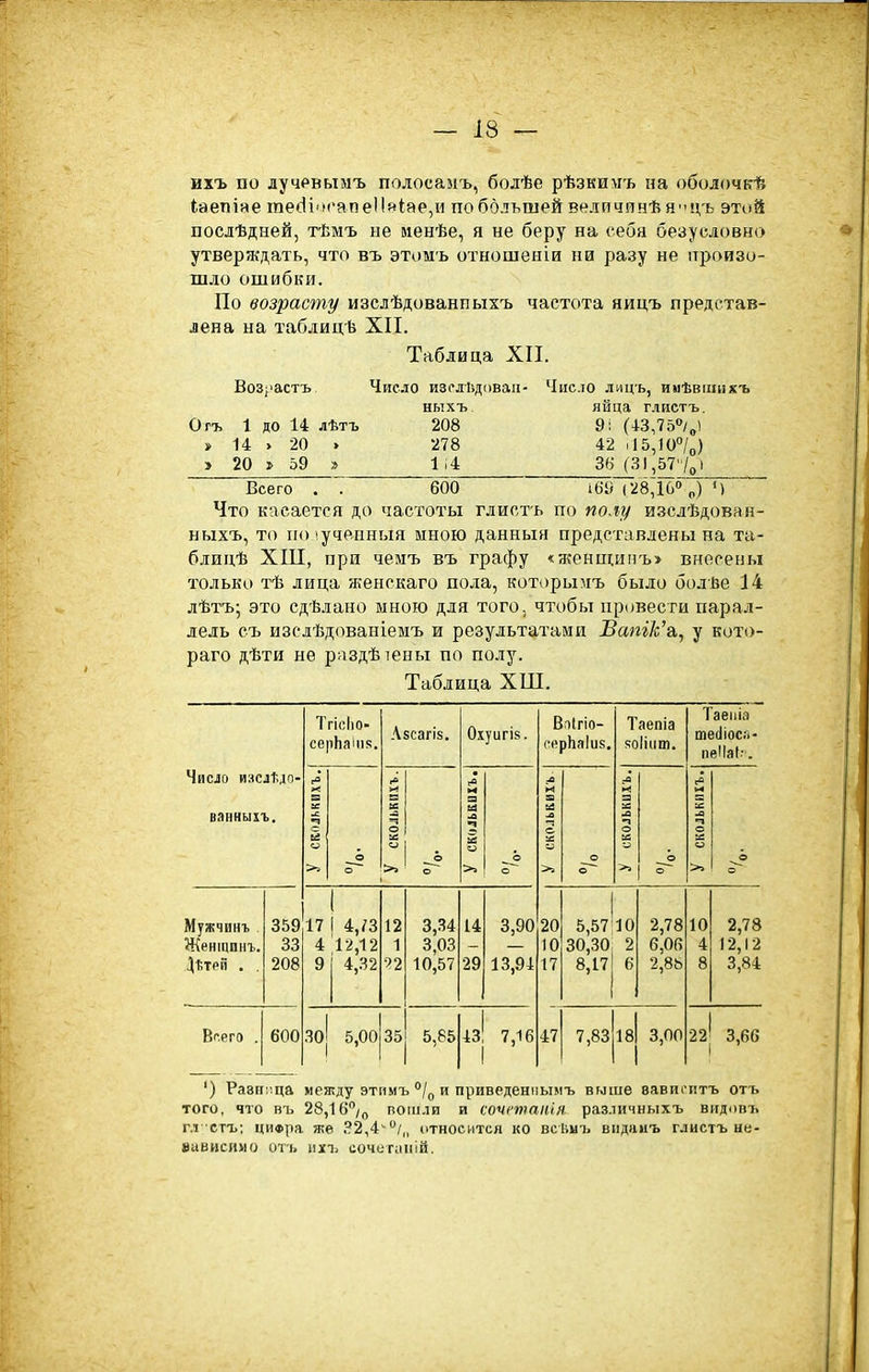 ихъ по лучрвымъ полосазіъ, болѣе рѣзкимъ на оболочкѣ іаепіне те«іі'И'апеПй<;ае,и по большей величинѣ Я'чгь этой послѣдней, тѣмъ не менѣе, я не беру на себя безусловно утверждать, что въ этомъ отношеніи ни разу не произо- шло ошибки. По возрасту изслѣдованпыхъ частота яицъ представ- лена на таблидѣ XII. Таблица XII. Возрастъ Число изслЬдоваи- Число лицъ, ииѣвіиихъ ныхъ. яйца глистъ, Огъ 1 до 14 лѣтъ 208 9і (43,750/,) » и » 20 . 278 42 115,100/0) » 20 ? 59 !» 1.4 36_(31,57'7о 1 Всего . . 600 іеі^ТІів^ІОо^Т) Что касается до частоты глистъ по полу и.адлѣдовян- ныхъ, то по іучеиныя мною данныя представлены на та- блицѣ ХШ, при чемъ въ графу «женщипъ» внесены только тѣ лица женскаго пола, которымъ было болѣе 14 лѣтъ; это сдѣлано мною для того, чтобы провести парал- лель съ изслѣдованіемъ и результатами Ватк'а,, у кото- раго дѣти не раздѣіены по полу. Таблица ХШ. Тгісііо- се|іЬаиів. Л8сагІ8. Охуигік. Воігіо- С(>р1іа1и8. Таепіа яоііііт. Таеіііа тесііосіі- пеПаІ-. Число изслѣдо- >< г» [О л -а а к Щ м а и а ванныхъ. й іа ■А а! л о •А О С о 1С І2 о >■. О О >) О о О >а О О О >» О Мужчинъ . 359 17 1 1 4,/3 12 3,34 14 3,90 20 5,57 10 2,78 10 2,78 Женщинъ. 33 4 12,12 1 3,03 10 30,30 2 6,06 4 12,1 2 ^ѣтей . . 208 9 4,32 п 10,57 29 13,94 17 8,17 6 2,86 8 3,84 В'.его . 600 30 5,Оо|з5 5,85 43 7,16 47 7,83 18 3,00 ■22 3,66 ') Разиііца между этпмъ °/(, и приведенпымъ выше вавиоптъ отъ того, что въ 28,160/0 пошли и еои<'тапія. раз.іичныхъ вігдовъ гл стъ; цифра же ?2,4~-0/„ относится ко всіімъ віідлиъ глистъ не- Віівисимо отъ пхъ сочигаііій.