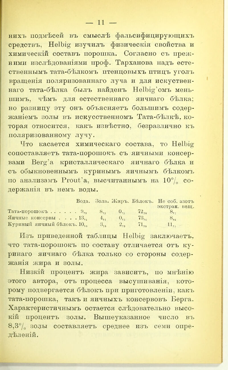 нихъ подмѣсей въ смыслѣ фальсифицирующихъ средствъ, НеІЪіо' изучилъ физичѳскія свойства и химическій составъ порошка. Согласно съ преж- ними изслѣдованіями проф. Тарханова надъ ѳсте- ствѳннымъ тата-бѣлкомъ птенцовыхъ птицъ уголъ вращенія поляризованнаго луча и для искуствѳн- наго тата-бѣлка былъ найдѳнъ Не1Ъіо'омъ мѳнь- шимъ, чѣмъ для естественнаго яичнаго бѣлка; но разницу эту онъ объясняетъ большимъ содѳр- жаніемъ золы въ искусотвенномъ Тата-бѣлкѣ. ко- торая относится, какъ извѣстно, безразлично къ поляризованному лучу. Что касается химическаго состава, то Не1Ьі§- сопоставляетъ тата-порошокъ съ яичными консер- вами Вего-'а кристаллическаго яичнаго бѣлйа и съ обыкновеннымъ куринымъ яичнымъ бѣлкомъ по анализамъ Ргоиѣ'а, высчитаннымъ на Ю^о со- держанія въ немъ воды. Вода. Зола. Жнръ. Бѣлокъ. Не соб. азотъ экстрак. вещ. Тата-порошокъ 9,д 8,3 О,,) 72,8 8,; Яичные консервы .... ІЗ,^ 4,і 0,3 73,,. 8,^ Куриный яичный бѣдокъ. 10,„ 2,3 71,5 Изъ приведенной таблицы НеІЪіо- заключаетъ, что тата-порошокъ по составу отличается отъ ку- ринаго яичнаго бѣлка только со стороны содѳр- жанія жира и золы. Низкій процентъ жира зависитъ, по мнѣнію этого автора, отъ процесса высушиванія, кото- рому подвергается бѣлокъ при приготовленіи, какъ тата-порошка, такъ и яичныхъ консервовъ Берга. Характеристичнымъ остается слѣдоватѳльно высо- кій процентъ золы. Вышеуказанное число въ 8,3°/о золы составляетъ среднее изъ семи опре- дѣлѳній.