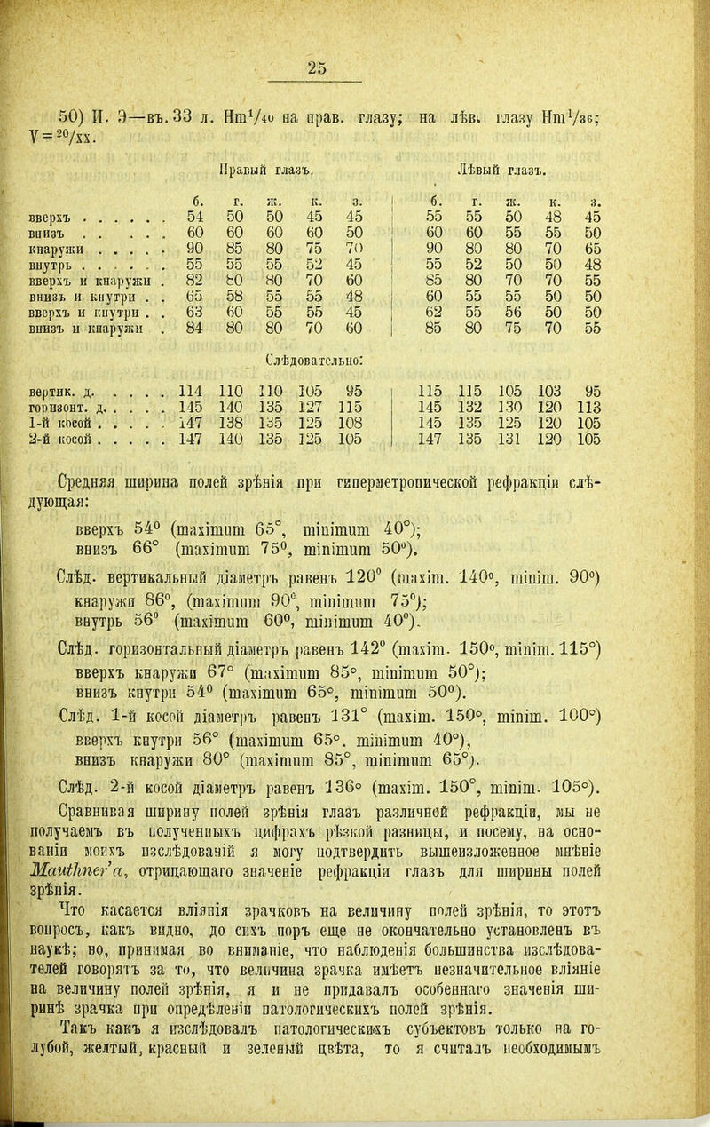 50) И. Э—въ.ЗЗ л. НюѴіо иа прав, глазу; на лѣВк глазу НтѴзе; Правый глазъ. Лѣвый глазъ. б. г. к. 3. б. г. ж. к. ■л. 54 50 50 45 45 55 55 50 48 45 внизъ . . 60 60 60 60 50 60 60 55 55 50 90 85 80 75 70 90 80 80 70 65 внутрь 55 55 55 52 45 55 52 50 50 48 вверхъ к кнаружи . 82 ЬО 80 70 60 85 80 70 70 55 внизъ и іінутрн . . 65 58 55 55 48 60 55 55 50 50 вверхъ и киутрц . . 63 60 55 55 45 62 55 56 50 50 внизъ и кнаружи , 84 80 80 70 60 85 80 75 70 55 Слѣдовательно: 114 ПО 110 105 95 115 115 105 103 95 145 140 135 127 115 145 132 130 120 113 147 138 135 125 108 145 135 125 120 105 147 ио 135 125 105 147 135 131 120 105 Средняя ширина полей зрѣнія при гвпераетропической рефракціи слѣ- дующая: вверхъ 540 (шахішит 65°, тіиітит 40°); внизъ 66° (юахітит 750, шіпіпшт 50). Слѣд. вертикальный діаметръ равенъ 120 (піахіт. 140о, тіпіт. 90) кнаружи 86°, (тахітиш ЭС^, шіпітит 75°); ввутрь 56 (тахітига 60, тіііітит 40°). Слѣд. горизонтальный діаметръ равенъ 142 (тахіт. 150о, тіпіт. 115°) вверхъ кнаружи 67° (шахітит 85°, тшіпиіт 50°); внизъ кнутри 54° (тахітііт 65°, тіпітит 50°). Слѣд. 1-й косой діаметръ равевъ 131° (тахіт. 150°, тіпіш. 100°) вверхъ кнутри 56° (ніахітиш 65°. тіпітит 40°), внизъ кнаружи 80° (тахітит 85°, тіпітит 65°;. Слѣд. 2-й косой діаметръ равенъ 136° (шахіш. 150°, тіпіт. 105°). Сравнивая шириву нолей зрѣнія глазъ различной рефракціи, мы ые получаемъ въ ііолучениыхъ цифрахъ рѣзкой разницы, и посему, на осно- ваніи лоихъ изслѣдованій я могу нодтвердить вышеизложенное ынѣніе МаиШгег'а, отрицающаго значеніе рефракціа глазъ для ширины полей зрѣнія. Что касается вліянія зрачковъ на величину полей зрѣнія, то этотъ вонросъ, какъ видно, до сихъ поръ еще не окончательно установленъ въ наукѣ; во, принимая во вниманіе, что набліоденія большинства изслѣдова- телей говорятъ за то, что веліічина зрачка имѣетъ незначительное вліяніе на величину полей зрѣнія, я и не придавалъ особеннаго значенія ши- ринѣ зрачка при опредѣленіи патологическихъ полей зрѣнія. Такъ какъ я изслѣдовалъ патологическ»хъ субъектовъ только на го- лубой, желтый, красный и зеленый цвѣта, то я считалъ иеобходишыыъ