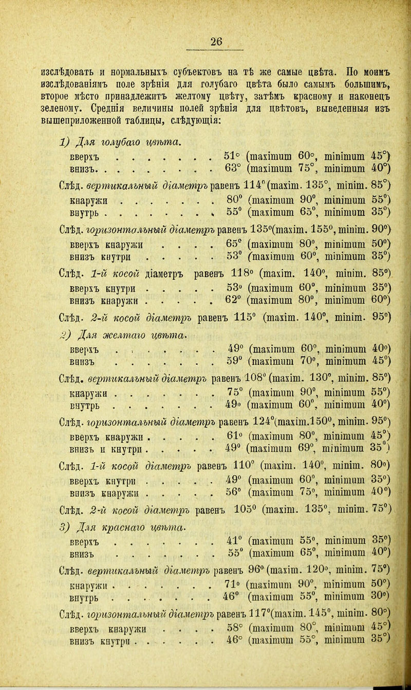 изслѣдовать и нормальвыхъ субъектовъ на тѣ же самые цвѣта. По моимъ изслѣдовавіямъ поле зрѣнія для голубаго цвѣта было самымъ большимъ, второе мѣсто привадлежнтъ желтому цвѣту, затѣмъ красному и наконецъ зеленому. Среднія величины полей зрѣнія для цвѣтовъ, выведепныя изъ вышеприложенной таблицы, слѣдующія: 1) Для голубаго цвѣта. вверхъ 51° (тахітиш 60°, тіпішит 45' внизъ 63° (тахітипі 75°, тіпішит 40' Слѣд. вертикальный діаметръ т^авепъ 114(тахіш. 135°, шіпіш. 85' кнаружи 80 (тахітат 90, ттішиш 55 внутрь ц 55 (тахітшп 65, тіпітит 35 Сл^ті,. горизонтальный діаметръ равевъ 135о(тахіпі. 155^, тшіт. 90 вверхъ кваружи .... 65 (тахітит 80, шіпішит 50 внизъ киутри 53 (тахітит 60, тіпітит 35 Слѣд. 1-й косой діаметръ равевъ 118 (гаахіш. 140, гаіаіт. 85 вверхъ кнутри 53 (шахітит 60, тіпітит 35 внизъ кнаружи 62 (тахітиш 80% тіпітит 60^ Слѣд. 2-й косой діаметръ равенъ 115 (тахіш. 140, тіпіт. 95 Для желтаго цвѣта- вверхъ 49 (тахігаиш 60°, шіпітит 40 внизъ 59 (тахітиш ТО, шіпітит 45 Слѣд. вертикальный дгаметръ равенъ 108 (тахіш. 130, тіпіш. 85 кнаружи 75° (тахітит 90°, тіпітит 55 внутрь 49о (тахітит 60, тіпіюит 40° Слѣд. горизонтальный діаметръ равенъ 124(тахіт.І50<^, тіпіш. 95° вверхъ кнаружи 61« (тахітит 80°, щіііітит 45 внизъ и кнутри .49 (гаахітипі 69, тіпітига 35 , Слѣд. 1-й косой дгаметръ равенъ 110 (піахіпі. 140, тіпіт. 80» вверхъ кнутри 49 (тахітіш 60, тіпітит 35° ванзъ кнаружи 56 (тахітит 75°, тіштит 40° Слѣд. 2-й косой діаметр)о равенъ 105° (шахіт. 135, тіпіт. 75 3) Для краснаго цвѣта- вверхъ 41 (тахітит 55°, тіпішит 35° внизъ 55° (тахітит 65, шіпіпшт 40 Слѣд. вертикальный діаметръ равенъ 96°(тахіт. 120°, тіпіт. 75' кнаружн 71» (тахітит 90°, тіпітит 50 внутрь ........ 46 (тахітит 55, тіпітит 30° Слѣд. го^^шомшалъиый ^шліе^згрг. равенъ 117°(шахіт. 145°, тіпіш. 80° вверхъ кнаружи .... 58° (тахітііт 80° тіиітит 45° внизъ кнутри 46° (тахітиш 55°, шіпітит 35°