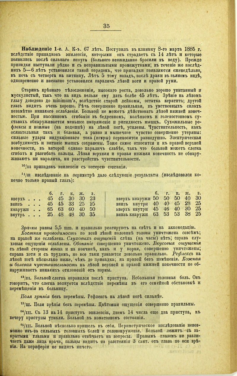 Наблюденіе 1-е. А. К-ъ. 67 лѣтъ. Поступилъ въ клинику 8-го марта 1886 г. вслѣдствіе припадковъ эпилепсіи, которыми опъ страдаетъ съ 14 лѣтъ и которые появились иослѣ сильнаго испуга (больного неожиданно бросили въ воду). Прежде припадки наступали рѣдко и съ неправильными промежутками; въ теченіе же послѣд- нихъ 5—6 лѣтъ установился такой порядокъ, что припадки появляются еженедѣльно, въ ночь съ четверга на пятницу. Лѣтъ 5 тому назадъ, послѣ драки въ пьяномъ видѣ, одновременно и внезапно установился параличъ лѣвой ноги и правой руки. Старикъ крѣпкаго тѣлосложенія, высокаго роста, довольно хорошо упитанный 0 мускулистый, такъ что на видъ нельзя ему дать болѣе 45 лѣтъ. Зрѣніѳ на лѣвомъ глазу доведено до тіпітат'а, вслѣдствіе старой лейкомы, остатка кератита; другой глазъ видитъ очень хорошо. Рѣчь совершенно правильная, въ умственныхъ силахъ незамѣтно никакого ослабленія. Больной не можетъ дѣйствовать лѣвой нижней конеч- ностью. При пассивномъ сгибаніи въ бедренномъ, колѣнномъ и голеностопномъ су- ставахъ обнаруживается меньшее напряжение и ригидность мышцъ. Сухожильные ре- флексы и кожные (на подошвѣ) на лѣвой погѣ, усилены. Чувствительность, какъ осязательная такъ и болевая, а равно и мышечное чувство совершенно утеряны: сильные удары индукціоннаго тока (искры) переносятся равнодушно. Электрическая возбудимость и питаніе мышцъ сохранены. Тоже самое относится и къ правой верхней конечности, въ которой однако параличъ слабѣе, такъ что больной можетъ слегка сгибать и разгибать пальцы. Лѣвая верхняя и правая нижняя конечность не обнару- живаютъ ни паралича, ни разстройствъ чувствительности. ^/111 припадокъ эпилепсіи съ потерею сознанія. изслѣдованіе на периметрѣ дало слѣдующіе результаты (изслѣдовался ко- нечно только правый глазъ): вверхъ , внизъ . кнаружи внутрь . б. г. к. ж. 3. 45 45 30 30 23 45 45 33 25 25 65 63 60 40 50 25 48 48 30 35 б. г. к, ж. 3. вверхъ кнаружи 50 50 50 40 30 внизъ кну'три 40 40 45 28 25 вверхъ кнутри 45 46 40 30 25 внизъ кнаружи 63 53 53 38 25 Зрачки равны 5,5 тт. и правильно реагируютъ на свѣтъ и на аккомодацію. Костная щуоводимость по всей лѣвой половішѣ головы уничтожена совсѣмъ; на правой же ослаблена. Слухоѳыхъ ощущеній слѣва (на часы) нѣтъ; справа слу- ховыя ощущенія ослаблены. Обоняпіе совершенно уничтожено. Вкусовыя ощущенія съ лѣвой стороны язнка и на кончикѣ, какъ и у корня, совершенно уничтожены; справа хотя и съ трудомъ, но все таки узнаются довольно правильно. Рефлексъ на лѣвой ногѣ нѣсколько ниже, чѣмъ до прииадка; на правой безъ измѣненія. Кожная и болевая чувствительность на лѣвой верхней и правой нижней конечности не о6- наруживаетъ никакихъ отклоненій отъ нормы. /111. Больной слегка оправился послѣ приступа. Небольшая головная боль. Онъ говорить, что слегка волнуется вслѣдствіе перемѣны въ его семейной обстановкѣ и перемѣщенія въ больницу. Поля зрѣнія безъ переиѣны. Рефлексъ на лѣвой ногѣ сильнѣе. Поля зрѣнія безъ перемѣны. Цвѣтовыя ощуш,енія совершенно правильны. /пі. Съ 13 на 14 приступъ эпилѳпсіи, днемъ 14 числа еще два приступа, пъ вечеру приступы утихли. Больной въ коматозномъ состояніи. *Ѵпі. Больной нѣсколько нришелъ въ себя. Периметрическое изслѣдованіе невоз- можно изъ-за сильныхъ головныхъ болей н головокруженія. Больной лежитъ съ за- крытыми глазами н правильно отвѣчаетъ на вопросы. Правымъ глазомъ не разли- чаетъ даже лица врача, пальцы видитъ на разстояніи 3 сант. отъ глаза но оси зрѣ- нія. На перифѳріи не видитъ ничего.