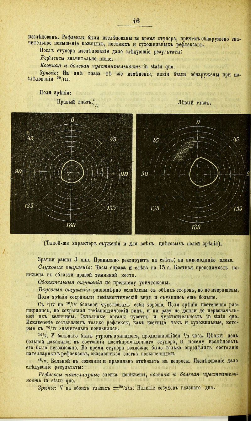 изслѣдованъ. Рефлексы были изслѣдованы во время ступора, причемъ обнаружено зна чительное повышеніе кожныхъ, костныхъ и сухожильныхъ рефлексовъ. Послѣ ступора изслѣдованіе дало слѣдующіе результаты: Рефлексы значительно ниже. Кожная и болевая чувствительность іп зіаіи ^ио. Зрѣнге: На днѣ глаза тѣ же изыѣнеиія, какія были обнаружены при из слѣдованіи Пола зрѣніа: Правый глазъ.|_, Лѣвый глазъ. . / \ .' ,\ 1 ■ '■ ■' / , ■ ■ ' ' , ' \ ч /35 ■ О іво (Такой-же характеръ съуженія и для всѣхъ цвѣтовыхъ полей зрѣнія). Зрачки равны 3 тт. Правильно реагируюгъ на свѣтъ; на аккомодацію плохо. Слухоѳыя ощущенія: Часы справа п слѣва на 15 с. Костная проводимость по- нижена въ области правой твмянной кости. Обонятельныя ощущенія по прежнему уничтожены. Вкусовыя ощущенія равномѣрно ослаблены съ обѣихъ сторонъ, но не извращены. Поля зрѣнія сохранили геміаноптическій видъ и съузилнсь еще больше. Съ */іѵ по ^/іу больной чувствовалъ себя хорошо. Поля зрѣніа постепенно рас- ширялись, но сохраняли геміаноптическій видъ, и ни разу не дошли до первоначаль- ной ихъ величины. Остальные органы чувствъ и чувствительность іп віаіи ^ао. Исключеніе составляютъ только рефлексы, какъ костные такъ и сухожильные, кото- рые съ ^о/іѵ значительно понизились. '*/ѵ. У больнаго былъ утромъ припадокъ, продолжавшійся часа. Цѣлый день больной находился въ состояніи цослѣприпадочнаго ступора, и посему изслѣдовать его било невозможно. Во время ступора возможно было только опредѣлнть состояніе пателларныхъ рефлексовъ, оказавшихся слегка повышенными. ^Ѵѵ. Вольной въ сознаніи и правильно отвѣчаетъ на вопросы. Иаслѣдованіе дало слѣдующіе результаты; Рефлексы пателларные слегка понижены, кожная и болевая чувствитель- ность ш 8іаіи дно. Зрѣніе: V на обоихъ глазахъ ^г^'/ххх. Налитіе сооудовъ глазнаго дна.
