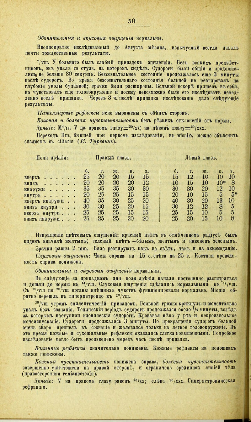 Обонятельный и вкусовыя ощущенья нормальны. Неоднократно изслѣдованный до Августа мѣсяца,. испытуемый всегда давалъ. почти тождественные результаты. Ѵѵш. У больнаго былъ слабый припадокъ эпилепсіи. Безъ всякихъ предвѣст- никовъ, онъ уналъ со стула, на которомъ сидѣлъ. Судороги были общія и продолжа- лись не больше 30 секундъ. Безсознательное состояніе продолжалось еще 3 минуты послѣ судорогъ. Во время безсознательнаго состоянія больной не реагировалъ на глубокіе уколы булавкой; зрачки были расгаирпны. Больной вскорѣ пришелъ въ себя, но чувствовалъ еще головокруженіе и посему невозможно было его изслѣдовать немед- ленно послѣ припадка. Черезъ 3 ч. послѣ црипадка изслѣдованіе дало слѣдующіе результаты. Пателларпые рефлексы ясно выражены съ обѣпхъ сторонъ. Кожная и болевая чувствшіелъность безъ рѣзкихъ отклонеяій отъ нормы. Зрѣніе: Ш*1и. V ^а правомъ глазу—'/хх; на лѣвомъ глазу—^о/ххх. Переходъ Нш, бывшей при первомъ изслѣдованіи, въ міопію, можно объяснить спазмомъ т. сіііагіз {Е. Туревичъ). Поля зрѣнія: Правый глазъ. Лѣвый глазъ. вверхъ .... ввизъ .... кнаружи . . . внутрь .... вверхъ кнаружи внизъ кнутри , вверхъ кнутри . Енизъ кнарулш . б. г. л;. к. 3. б. г. ж.. і:. 3. 25 20 20 15 15 15 12 10 10 10 20 20 20 20 12 10 15 10 10* 8 35 35 35 30 30 30 80 20 12 10 20 25 25 15 15 20 10 15 5 5* 40 35 30 25 20 40 30 20 13 10 30 30 25 20 15 30 12 12 8 5 25 25 25 15 15 25 15 10 5 5 25 25 25 20 20 25 20 15 10 8 Извращеніе цвѣтовыхъ ощущевій: красный цвѣтъ въ отмѣченномъ радіусѣ былъ виденъ вначалѣ желтымъ; зеленый авѣтъ —бѣлымъ, желтыыъ и наконецъ зеленымъ. Зрачки равны 2 тт. Вяло реагируютъ какъ на свѣтъ, такъ и на аккомодацію. Слуховыя ощущенія: Часы справа на 15 с. слѣва на 25 с. Костная ироводи- иость справа понижена. Обопятелъпыя и вкусовыя огаущенія нормальны. Въ сдѣдующіе за припадкомъ дни поля зрѣнія начали постепенно расширяться и дошли до нормы къ '*/ѵш. Слуховыя ощущенія сдѣлались нормальными къ 'вуущ. Съ '^/ѵш по ^*/ѵш органы внѣшнихъ чувствъ функціопировали нормально. Міопія об- ратно перешла въ гнпорметроиііо къ ^о/ущ. ^7ѵш утромъ эпилептическій припадокъ. Больной громко крикнулъ и моментально упалъ безъ сознанія. Тоническій періодъ судорогъ продолжался около '/»минуты, вслѣдъ за которымъ наступили клоническія судороги. Кровавая пѣпа у рта и непроизвольное мочеиспускаиіе. Судороги продолжались 3 минуты. По прекращеніп судорогъ больной очень скоро пришелъ въ сознапіе и жаловался только на легкое головокруженіе. Въ это время кожные и сухожильные рефлексы оказались слегка повышенными. Подробное изслѣдованіе могло быть произведено черезъ часъ послѣ припадка. Колѣнные рефлексы значительно понижены. Кожные рефлексы на подошвахъ также понижены. Кожная чувствительность понижена справа, болевая чувствительность совершенно уничтожена на правой сторонѣ, п ограничена срединной линіей тѣла (правосторонняя геміанестезія). Зрѣніе: V на правомъ глазу равенъ ^о/хх; слѣва ^^/ххх. Гиаерметропическая рефракщя.