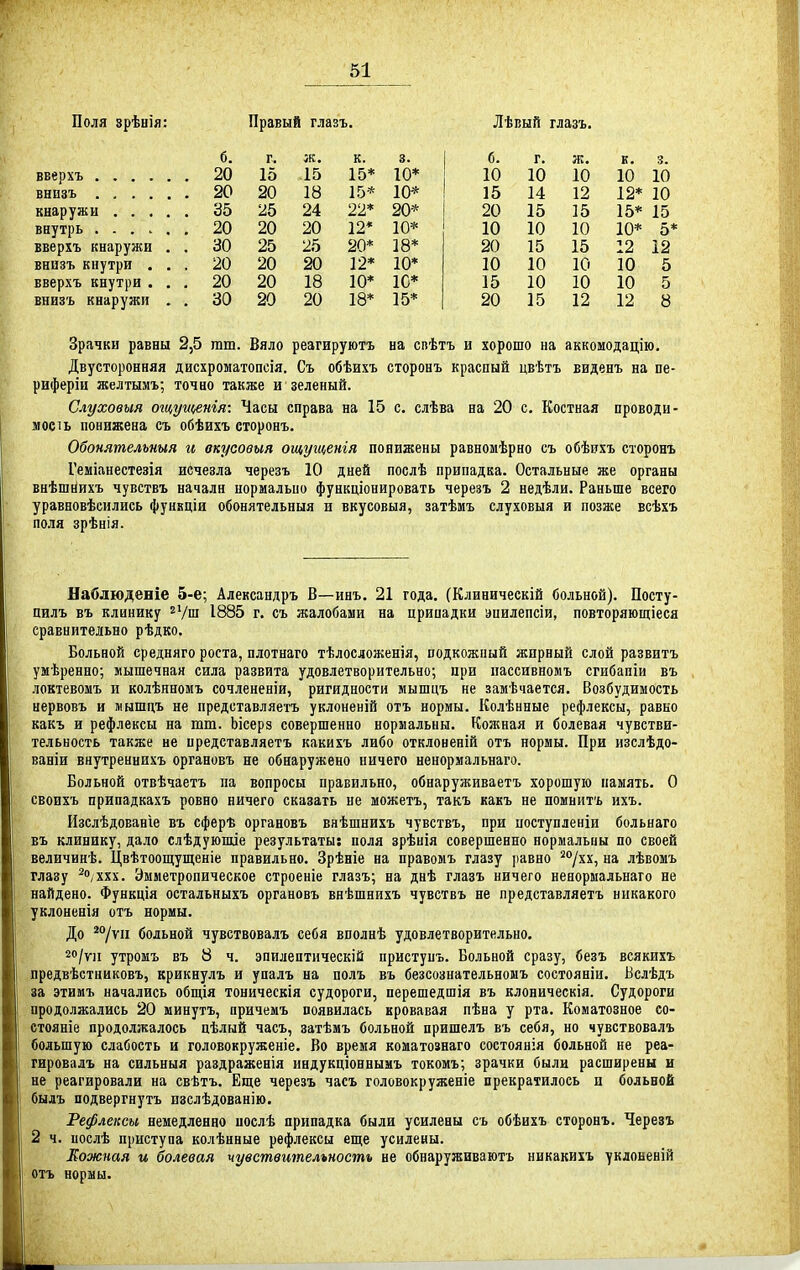 Поля зрѣнія: Правый глазъ. Лѣвый глазъ. 6. г. ж. к. 3. б. г. ж. Е. 3. 20 15 15 15* 10* 10 10 10 10 10 20 20 18 15* 10* 15 14 12 12* 10 35 25 24 22* 20* 20 15 15 15* 15 20 20 20 12* 10* 10 10 10 10* 5* вверхъ кнаружи . . 30 25 25 20* 18* 20 15 15 12 12 внизъ кнутри . . . 20 20 20 12* 10* 10 10 10 10 5 вверхъ кнутри . . . 20 20 18 10* 1С* 15 10 10 10 5 внизъ кнаружи . . 30 20 20 18* 15* 20 15 12 12 8 Зрачки равны 2,5 тш. Вяло реагируютъ на спѣтъ и хорошо на аккомодацію. Двусторонняя дисхроматопсія. Съ обѣихъ сторонъ красный цвѣтъ виденъ на пе- риферін желтымъ; точно также и зеленый. Слуховыя ощушіенія: Часы справа на 15 с. слѣва на 20 с. Костная проводи- мость понижена съ обѣихъ сторонъ. Обонятельныя и вкусовыя ощущенія понижены равномѣрно съ обѣихъ сторонъ Геміанестезія исчезла черезъ 10 дней послѣ припадка. Остальные же органы внѣшйихъ чувствъ начали нормально функціонировать черезъ 2 недѣли. Раньше всего уравновѣсились фуняціи обонятельныя и вкусовыя, затѣмъ слуховыя и позже всѣхъ поля зрѣнія. Наблюдевіе 5-е; Александръ В—инъ. 21 года. (Клиничеекій больной). Посту- пилъ въ клинику ^і/ш 1885 г. съ жалобами на припадки эпилепсіи, повторяющіеся сравнительно рѣдко. Больной средняго роста, плотнаго тѣлосложенія, подкожный жирный слой развитъ умѣренно; мышечная сила развита удовлетворительно; при нассивномъ сгибапіи въ локтевомъ и колѣнномъ сочлененіи, ригидности мышцъ не замѣчается. Возбудимость иервовъ и іиншцъ не представляетъ уклоненій отъ нормы. Колѣнные рефлексы, равно какъ и рефлексы на шт. Ьісерз совершенно нормальны. Коліная и болевая чувстви- тельность также не представляетъ какихъ либо отклоненій отъ нормы. При изслѣдо- ваніи внутреннихъ органовъ не обнаружено ничего ненормальнаго. Больной отвѣчаетъ па вопросы правильно, обнаруживаетъ хорошую память. О своихъ припадкахъ ровно ничего сказать не можетъ, такъ какъ не помнитъ ихъ. Изслѣдованіе въ сферѣ органовъ внѣшнихъ чувствъ, при цоступленіи больнаго въ клинику, дало слѣдуюшіе результаты: поля зрѣиія совершенно нормальны по своей величинѣ. Цвѣтоощущеніе правильно. Зрѣніе на правомъ глазу равно ^/хх, на лѣвомъ глазу ^О/ххх. Эмметропическое строеніе глазъ; на днѣ глазъ ничего ненормальнаго не найдено. Функція остальныхъ органовъ внѣшнихъ чувствъ не представляетъ никакого уклоненія отъ нормы. До ^°/ѵи больной чувствовалъ себя вполнѣ удовлетворительно. утромъ въ 8 ч. эпилептическій приступъ. Больной сразу, безъ всякихъ предвѣстниковъ, крикнулъ и упалъ на полъ въ безсознательномъ состояніи. Бслѣдъ за этимъ начались общія тоническія судороги, перешедшія въ клоническія. Судороги продолжались 20 минутъ, причемъ появилась кровавая пѣна у рта. Коматозное со- стояніе продолжалось пѣлый часъ, затѣмъ больной пришелъ въ себя, но чувствовалъ большую слабость и головокруженіе. Во время коаатознаго состоянія больной не реа- гировалъ на сильныя раздраженія индукціоннымъ токомъ; зрачки были расширены и не реагировали на свѣтъ. Еще черезъ часъ головокруженіе прекратилось и больной былъ подвергнутъ изслѣдованію. Рефлексы немедленно иослѣ припадка были усилены съ обѣихъ сторонъ. Черезъ 2 ч. иослѣ приступа колѣнные рефлексы еще усилены. Еожная и болевая чувствительность не обнаруживаютъ никакиіъ уклонений отъ нормы.