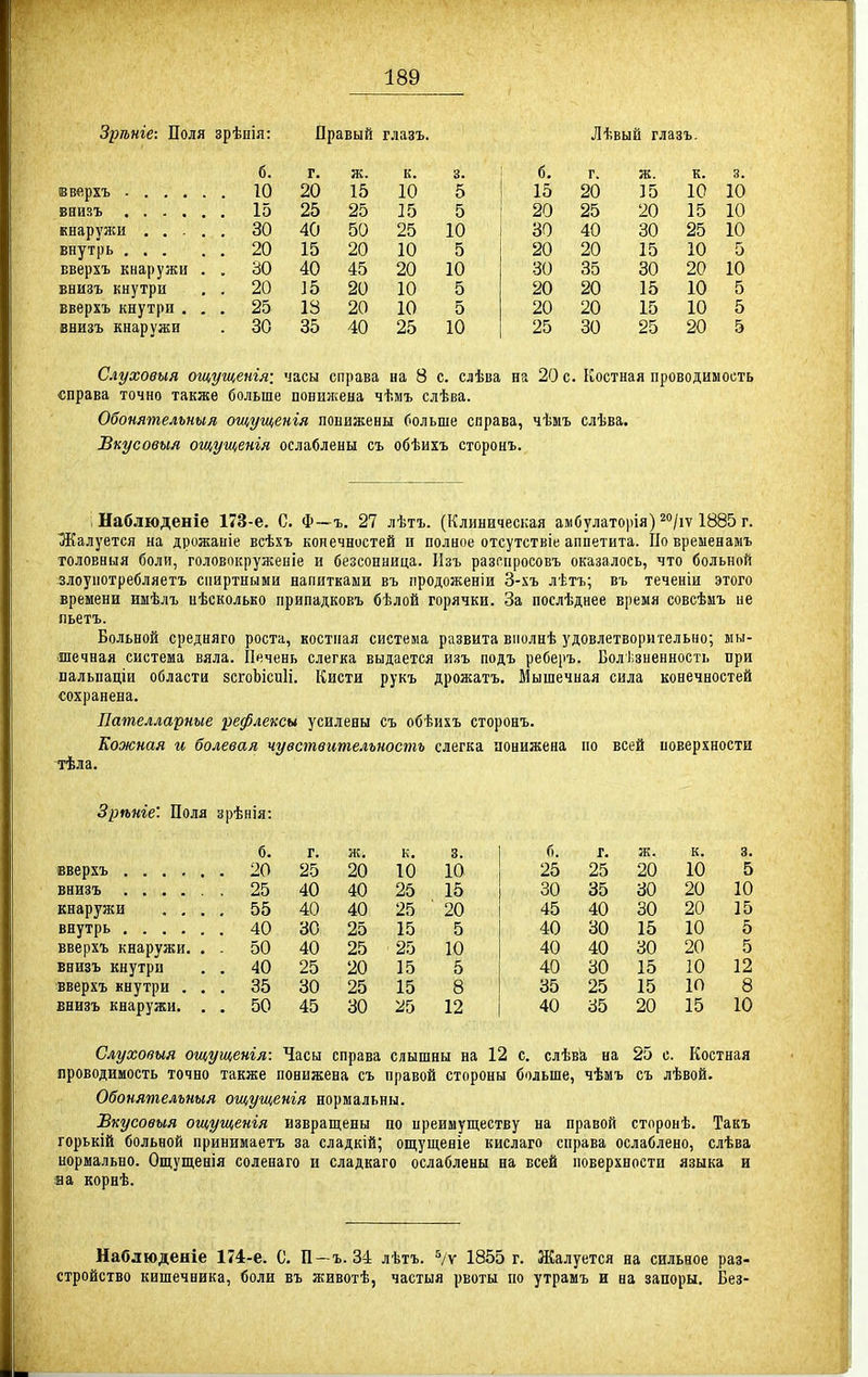 Зрѣніе: Поля зрѣиія: Правый глазъ. Лѣвый глазъ. б. г. ж. к. 3. б. г. ж. к. 3. 20 15 10 5 15 20 15 10 10 15 25 25 15 5 20 25 20 15 10 кнаружи .... . 30 40 50 25 10 30 40 30 25 10 внутрь ... . 20 15 20 10 5 20 20 15 10 5 вверхъ кнаружи . . 30 40 45 20 10 30 35 30 20 10 ввизъ кнутри . 20 15 20 10 5 20 20 15 10 5 вверхъ кнутри . , . 25 13 20 10 5 20 20 15 10 5 внизъ кнаружи . 30 35 40 25 10 25 30 25 20 5 Слуховыя ощущенія: часы справа на 8 с. слѣва на 20 с. Костная проводимость справа точно также больше понижена чѣмъ слѣва. Обонятельныя ощущенія понижены больше справа, чѣмъ слѣва. Вкусовыя ощущенія ослаблены съ обѣихъ сторонъ. Наблюденіе 173-е. С. Ф—ъ. 27 лѣтъ. (Клиническая амбулаторія) ^'/гт 1885 г. Жалуется на дрожаиіе всѣхъ конечностей и полное отсутствіе аппетита. По вреыенамъ толовныя боли, головокруженіе и безсонница. ІІзъ разспросовъ оказалось, что больной злоупотребляетъ спиртными напитками въ продоженіи 3-хъ лѣтъ; въ теченіи этого времени имѣлъ нѣсколько припадковъ бѣлой горячки. За послѣднее время совсѣаъ не пьетъ. Больной средняго роста, костная система развита вполнѣ удовлетворительно; мы- шечная система вяла. Печень слегка выдается изъ подъ реберъ. Болѣзненность при пальпаціи области зсгоЫсиІі. Кисти рукъ дрожать. Мышечная сила конечностей сохранена. Лателларные рефлексы усилены съ обѣихъ сторонъ. Кожная и болевая чувствительность слегка ионижена но всей новерхности тѣла. Зрѣніе'. Поля зрѣнія: б. г. к. 3. б. г. ж. к. 3. 25 20 10 10 25 25 20 10 5 25 40 40 25 15 30 35 30 20 10 кнаружи . . . . 55 40 40 25 20 45 40 30 20 15 40 30 25 15 5 40 30 15 10 5 вверхъ кнаружи, . . 50 40 25 25 10 40 40 30 20 5 Енизъ кнутри . 40 25 20 15 5 40 30 15 10 12 вверхъ кнутри . . . 35 30 25 15 8 35 25 15 10 8 внизъ кнаружи. . . 50 45 30 ІІ5 12 40 35 20 15 10 Слуховыя ощущенія: Часы справа слышны на 12 с. слѣвй, на 25 с. Костная проводимость точно также понижена съ правой стороны больше, чѣмъ съ лѣвой. Обонятельныя ощущенія нормальны. Вкусовыя ощущенія извращены по нреимуществу на правой сторонѣ. Такъ горькій больной принимаетъ за сладкій; опі,ущеніе кислаго справа ослаблено, слѣва нормально. Ощущенія соленаго и сладкаго ослаблены на всей поверхности языка и а а корнѣ. Наблюденіе 174-6. 0. П—ъ. 34 лѣтъ. 1855 г. Жалуется на сильное раз- стройство кишечника, боли въ животѣ, частыя рвоты по утрамъ и на запоры. Без-