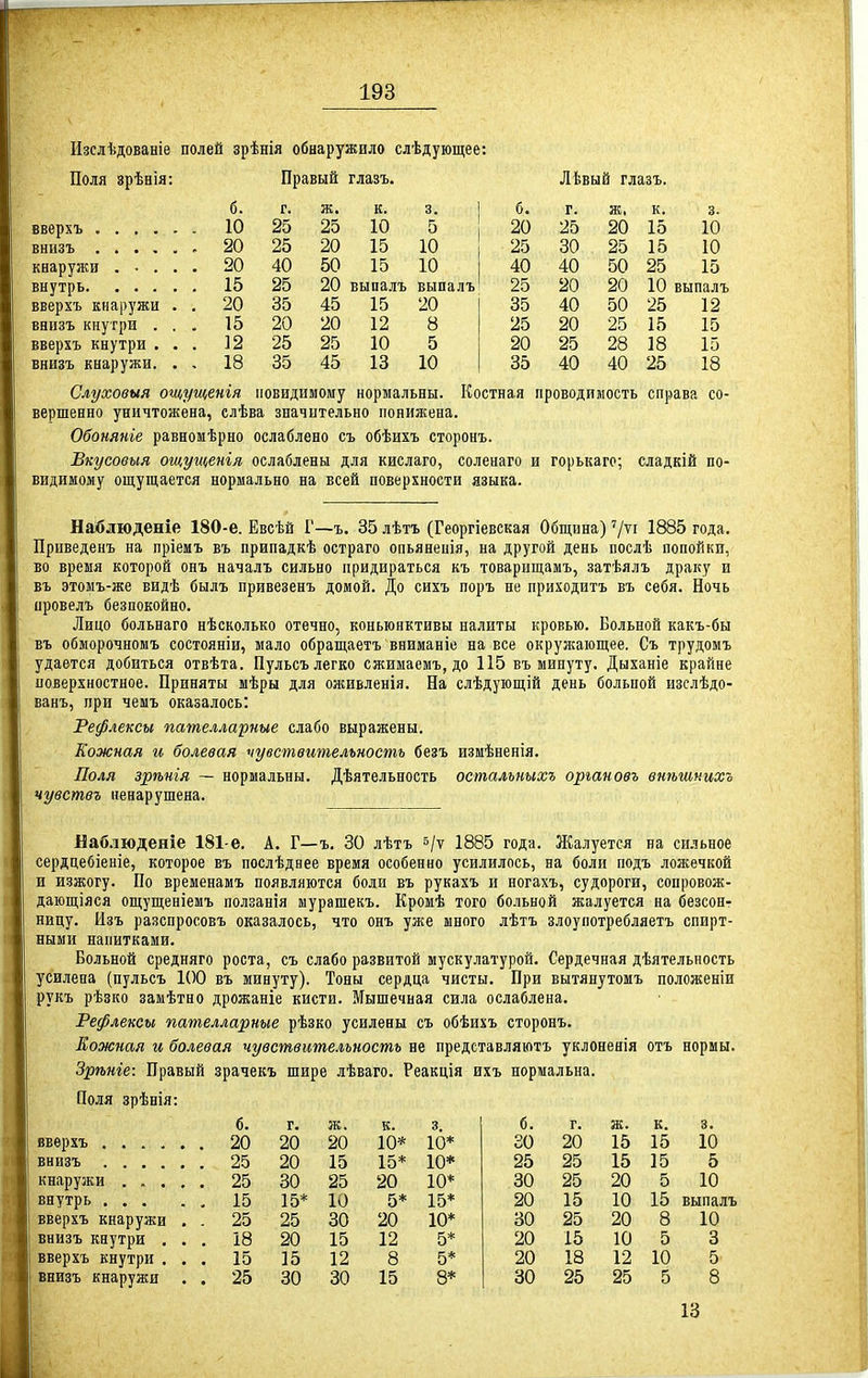 Изслѣдованіе полей зрѣнія обнаружило слѣдующее: Поля зрѣнія: Правый глазъ. Лѣвый глазъ. б. г. ж. к. б. г. к. 3. 10 25 25 10 5 20 25 20 15 10 20 25 20 15 іЗ 25 30 25 15 10 20 40 50 15 10 40 40 50 25 15 15 25 20 выпалъ выпалъ 25 20 20 10 выпалъ 20 35 45 15 20 35 40 50 25 12 15 20 20 12 8 25 20 25 15 15 12 25 25 10 5 20 25 28 18 15 18 35 45 13 10 35 40 40 25 18 вверхъ .... внизъ .... кнаружи . • . внутрь. . . . вверхъ кнаружи внизъ кнутри . вверхъ кнутри . внизъ кнаружи. Слуховыя ощущенія невидимому нормальны. Костная проводимость справа со- вершенно уничтожена, слѣва значительно понижена. Обоняніе равномѣрно ослаблено съ обѣихъ сторонъ. Бкусовыя ощущенія ослаблены для кислаго, соленаго и горькаго; сладкій по- видимому ощущается нормально на всей поверхности языка. Наблюденіе 180-е. Евсѣй Г—ъ. 35 лѣтъ (Георгіевская Община) '/ѵі 1885 года. Приведенъ на пріемъ въ припадкѣ остраго опьянеиія, на другой день послѣ попойки, во время которой онъ началъ сильно придираться къ товарищамъ, затѣялъ драку и въ этомъ-же Бидѣ былъ привезенъ домой. До сихъ поръ не приходить въ себя. Ночь ировелъ безпокойно. Лицо больнаго нѣсколько отечно, коньюнктивы налиты кровью. Больной какъ-бы въ обморочномъ состояніи, мало обращаетъ вниманіе на все окружающее. Съ трудомъ удается добиться отвѣта. Пульсъ легко сжимаемъ, до 115 въ минуту. Дыханіе крайне поверхностное. Приняты мѣры для онсивленія. На слѣдующій день больной изслѣдо- ванъ, при чемъ оказалось: Рефлексы пателларные слабо выражены. Кожная и болевая чувствительность безъ измѣненія. Поля зрѣнія — нормальны. Дѣятельность осталъныхъ оріановъ втьшиихъ чувствъ ненарушена. Наб.іюденіе 181-е. А. Г—ъ, 30 лѣтъ ^/ѵ 1885 года. Жалуется на сильное сердцебіеніе, которое въ послѣднее время особенно усилилось, на боли подъ ложечкой и изжогу. По временамъ появляются боли въ рукахъ и ногахъ, судороги, сопровож- дающіяся ощущеніемъ ползанія мурашекъ. Кромѣ того больной жалуется на безсон- ницу. Изъ разспросовъ оказалось, что онъ уже много лѣтъ злоупотребляетъ спирт- ными напитками. Больной средняго роста, съ слабо развитой мускулатурой. Сердечная дѣятельность усилена (пульсъ 100 въ минуту). Тоны сердца чисты. При вытянутомъ положеніи рукъ рѣзко замѣтно дрожаніе кисти. Мыщечная сила ослаблена. Рефлексы пателларные рѣзко усилены съ обѣихъ сторонъ. Кожная и болевая чувствительность не представляютъ уклонеиія отъ нормы. Зрѣніе: Правый зрачекъ шире лѣваго. Реакція ихъ нормальна. Поля зрѣнія: б. г. к. 3. б. г. ж. к. 3. 20 20 20 10* 10* 30 20 15 15 10 внизъ 25 20 15 15* 10* 25 25 15 15 5 кнаружи .... . 25 30 25 20 10* 30 25 20 5 10 внутрь ... , 15 15* 10 5* 15* 20 15 10 15 выпалъ вверхъ кнаружи , . 25 25 30 20 10* 30 25 20 8 10 внизъ кнутри . . . 18 20 15 12 5* 20 15 10 5 3 вверхъ кнутри . . . 15 15 12 8 5* 20 18 12 10 5 внизъ кнаружи . 25 30 30 15 8* 30 25 25 5 8 13