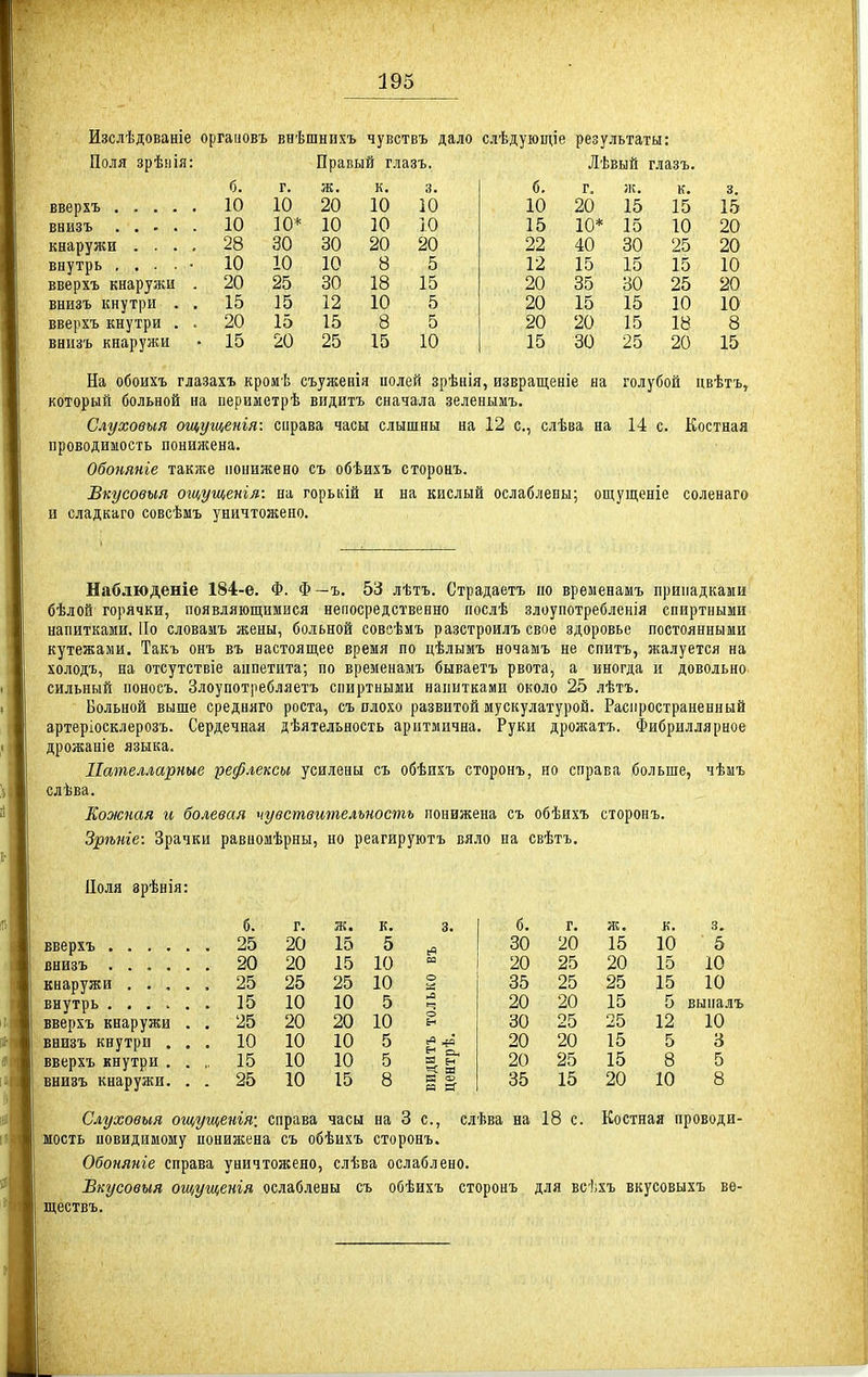 Изслѣдованіе оргаиовъ внѣшнихъ чувствъ дало слѣдующіе результаты: Поля зрѣнія: Правый глазъ. Лѣвый глазъ. б. г. к. 3. б. г. ж. к. 3. 10 10 20 10 10 10 20 15 15 15 10 10* 10 10 10 15 10* 15 10 20 28 30 30 20 20 22 40 30 25 20 10 10 10 8 5 12 15 15 15 10 20 25 30 18 15 20 35 30 25 20 15 15 12 10 5 20 15 15 10 10 20 15 15 8 5 20 20 15 18 8 15 20 25 15 10 15 30 25 20 15 Еверхъ .... внизъ .... кнаружи . . . внутрь . . . • вверхъ кнаружи внизъ кнутри . вверхъ кнутри . внизъ кнаружи На обоихъ глазахъ кромѣ съуженія нолей зрѣнія, извращеніе на голубой цвѣтъ, который больной на периметрѣ видитъ сначала зеленымъ. Слуховыя ощугцетя: справа часы слышны на 12 с, слѣва на 14 с. Костная проводимость понилсена. Обоняніе также понижено съ обѣихъ сторонъ. Бкусовыя оіцущенія: на горькій и на кислый ослаблены; ощущеніе соленаго и сладкаго совсѣмъ уничтожено. Наб.іюден1е 184-е. Ф. Ф—ъ. 53 лѣтъ. Страдаетъ по временамъ припадками бѣлой горячки, появляющимися непосредственно послѣ злоупотребленія спиртными напитками. По словамъ жены, больной совсѣмъ разстроилъ свое здоровье постоянными кутежами. Такъ онъ въ настоящее время по цѣлымъ ночамъ не спитъ, жалуется на холодъ, на отсутствіе аппетита; по временамъ бываетъ рвота, а иногда и довольно сильный поносъ. Злоупотребляетъ спиртными напитками около 25 лѣтъ. Вольной выше средняго роста, съ плохо развитой мускулатурой. Распространенный артеріосклерозъ. Сердечная дѣятельность аритмична. Руки дрожатъ. Фибриллярное дрожаніе языка. ІІателларные рефлексы усилены съ обѣихъ сторонъ, но справа больше, чѣмъ слѣва. Кожная и болевая чувствительность понижена съ обѣихъ сторонъ. Зрѣте: Зрачки равномѣрны, но реагируютъ вяло на свѣтъ. Поля зрѣнія: б. г. ж. к. 3. б. г. ж. к. 3. 20 15 5 30 20 15 10 5 20 20 15 10 20 25 20 15 10 25 25 25 10 о 35 25 25 15 10 . 15 10 10 5 20 20 15 5 выпалъ вверхъ кнаружи . . 25 20 20 10 о Ен 30 25 25 12 10 внизъ кнутри . , . 10 10 10 5 20 20 15 5 3 вверхъ кнутри . . ,. 15 10 10 5 20 25 15 8 5 внизъ кнаружи. . . 25 10 15 8 са а 35 15 20 10 В Слуховыя ощущенія; справа часы на 3 с, слѣва на 18 с. Костная проводи- мость иовидимому понилгена съ обѣихъ сторонъ. Обоняніе справа уничтожено, слѣва ослаблено. Бкусовыя ощущенія ослаблены съ обѣихъ сторонъ для бсііхъ вкусовыхъ ве- ществъ.