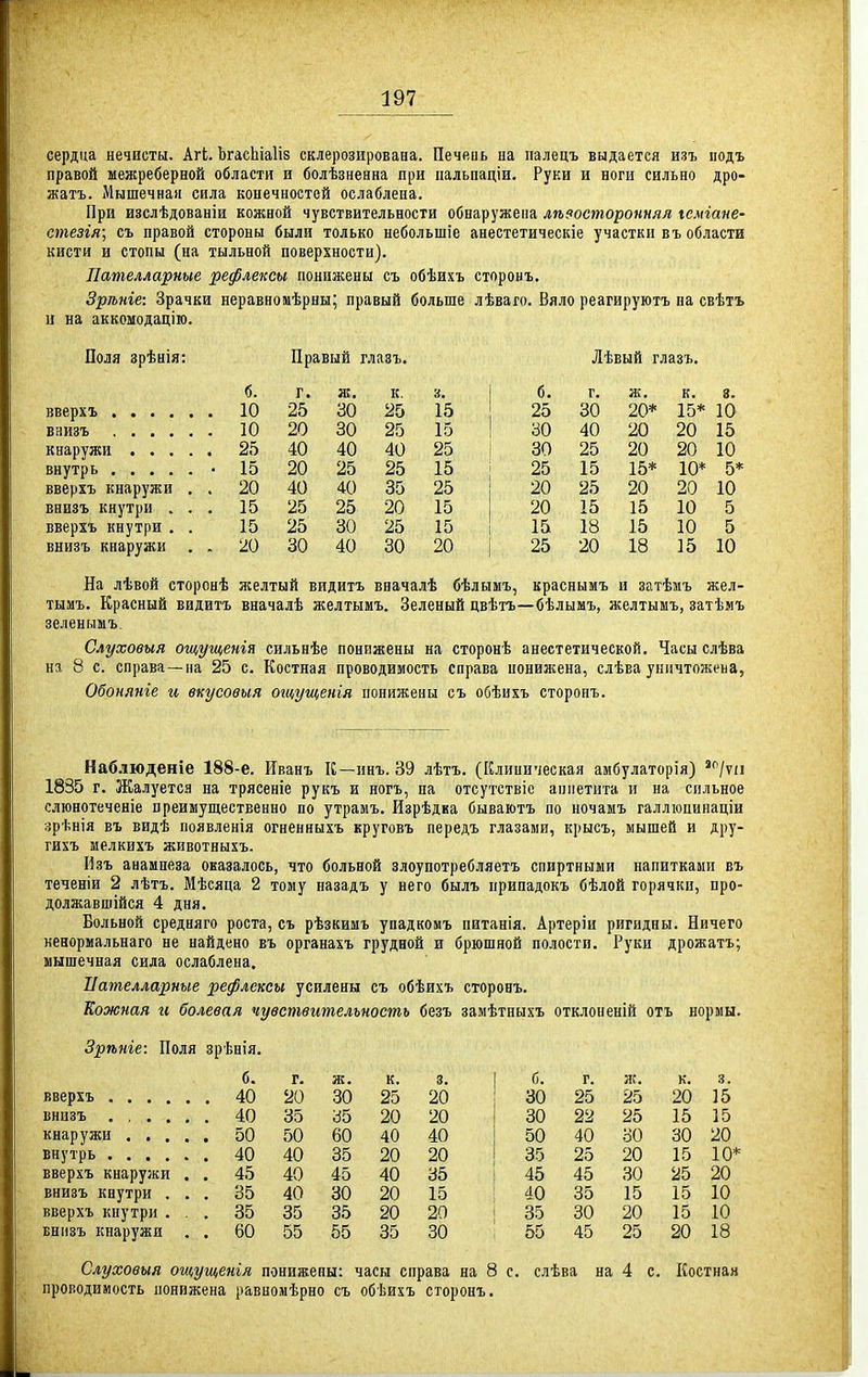сердца нечисты. АгЬ. Ьгасіііаііз склерозирована. Печень на ііалецъ выдается изъ нодъ правой межреберной области и болѣзненна при пальпаціи. Руки и ноги сильно дро- жать. Мышечнан сила конечностей ослаблена. При изслѣдованіи кожной чувствительности обнаружена лѣвосторонняя гемгаке- стезгя; съ правой стороны были только небольшіе анестетическіе участки въ области кисти и стопы (на тыльной поверхности). Пателларные рефлексы понижены съ обѣихъ сторонъ. Зрѣніе: Зрачки неравномѣрны; правый больше лѣваго. Вяло реагируютъ па свѣтъ ц на аккомодацію. Поля зрѣнія: Правый глазъ. Лѣвый глазъ. б. г. ж. к. 3, I б. г. ж. к. 3. вверхъ 10 25 30 25 15 25 30 20* 15* 10 ваизъ 10 20 30 25 15 ! 30 40 20 20 15 кнаружи 25 40 40 40 25 \ 30 25 20 20 10 внутрь • 15 20 25 25 15 ' 25 15 15* 10* 5* вверхъ кнаружи . . 20 40 40 35 25 І 20 25 20 20 10 внизъ кнутри ... 15 25 25 20 15 1 20 15 15 10 5 вверхъ кнутри . . 15 25 30 25 15 | 15 18 15 10 5 внизъ кнаружи . . 20 30 40 30 20 } 25 20 18 15 10 На лѣвой сторонѣ желтый видитъ вначалѣ бѣлымъ, краснымъ и затѣаъ жел- тымъ. Красный видитъ вначалѣ желтымъ. Зеленый цвѣтъ—бѣлымъ, желтымъ, затѣмъ зеленымъ, Слухоѳыя ощущенія сильнѣе понижены на сторонѣ анестетической. Часы слѣва на 8 с. справа—на 25 с. Костная проводимость справа понижена, сдѣва уничтожена, Обоняніе и вкусовыя ощущенія понижены съ обѣихъ сторонъ. Наб.іюденіе 188-е. Иванъ К—инъ. 39 лѣтъ. (Клиническая амбулаторія) '/ѵ/і 1835 г. Жалуется на трясеніе рукъ и ногъ, на отсутствіс аппетита и на сильное слюнотеченіе преимущественно по утрамъ. Изрѣдка бываютъ по ночамъ галлюпинаціи зрѣнія въ видѣ появленія огненныхъ круговъ передъ глазами, крысъ, мышей и дру- гихъ мелкихъ животныхъ. Изъ анамнеза оказалось, что больной злоупотребляетъ спиртными напитками въ теченіи 2 лѣтъ. Мѣсяца 2 тому назадъ у него былъ припадокъ бѣлой горячки, про- должавшійся 4 дня. Больной средняго роста, съ рѣзкимъ упадкомъ питанія. Артеріи ригидны. Ничего ненормальнаго не найдено въ органахъ грудной и брюшной полости. Руки дрожатъ; мышечная сила ослаблена, Пателларные рефлексы усилены съ обѣихъ сторонъ. Кожная и болевая чувствительность безъ замѣтныхъ отклоненій отъ нормы. Зрѣніе: Поля зрѣнія. б. г. к. 3. б. г. ж. к. 3. 20 30 25 20 30 25 25 20 15 внизъ . 40 35 35 20 20 30 22 25 15 15 50 60 40 40 50 40 оО 30 20 40 40 35 20 20 35 25 20 15 10* вверхъ кнаружи . . 45 40 45 40 35 45 45 30 25 20 внизъ кнутри . , . 35 40 30 20 15 40 35 15 15 10 вверхъ кнутри . . . 35 35 35 20 20 35 30 20 15 10 Енмзъ кнаружи . . 60 55 55 35 30 55 45 25 20 18 Слуховыя ощущетя понижены: часы справа на 8 с. слѣва на 4 с. Костная проводимость нонижена равномѣрно съ обѣихъ сторонъ.