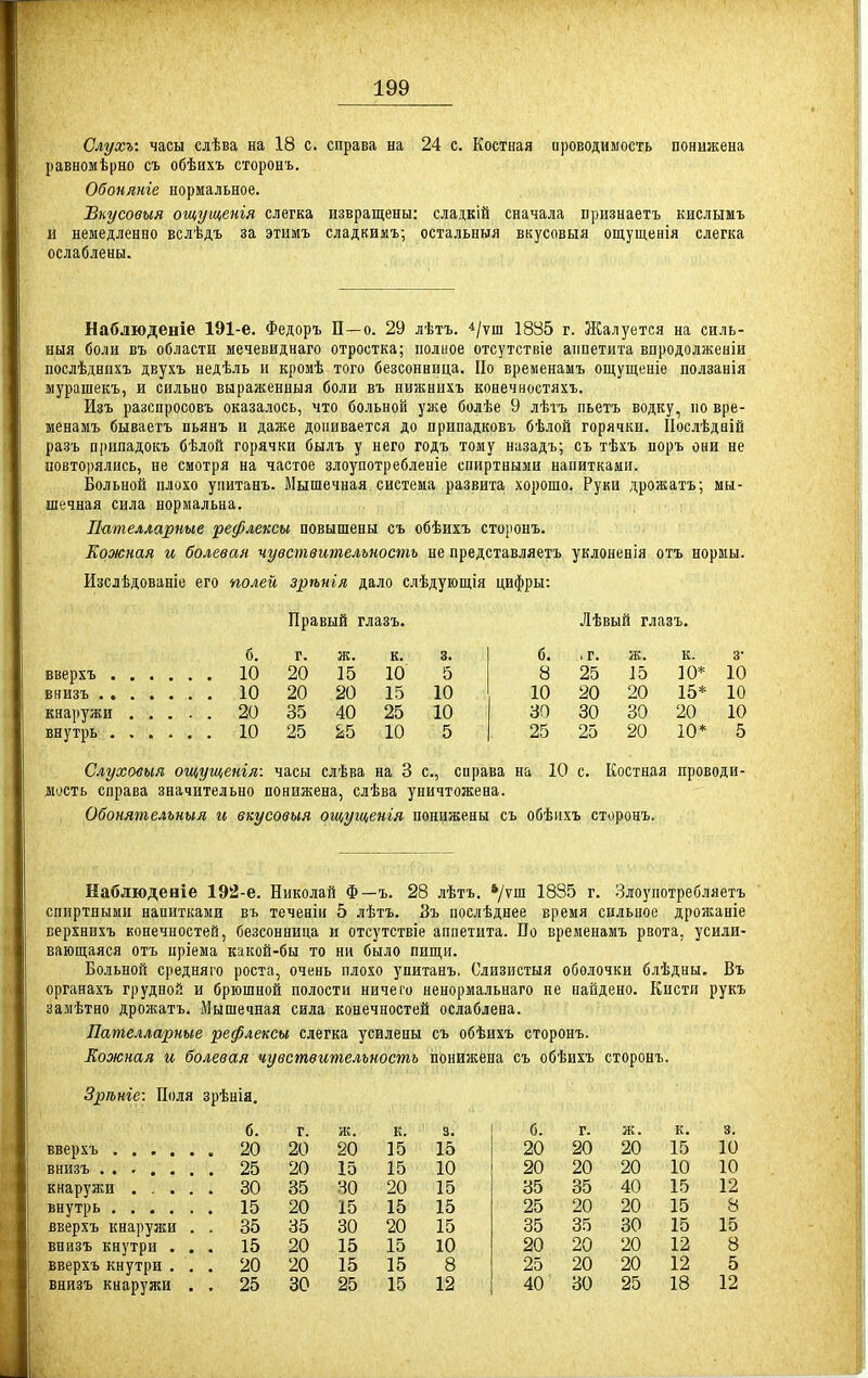 Слухъ: часы слѣва на 18 с. справа на 24 с. Костная проводимость понижена равномѣрно съ обѣихъ сторонъ. Обоняніе нормальное. Бкусовыя ощущенія слегка извращены: сладкій сначала признаетъ кислымъ и немедленно вслѣдъ за этимъ сладкимъ; остальныя вкусовыя ощущенія слегка ослаблены. Наблюденіе 191-е. Федоръ П—о. 29 лѣтъ. ■і/ѵш 1835 г. Жалуется на силь- ный боли въ области мечевиднаго отростка; полисе отсутствіе аппетита впродолженіи послѣднпхъ двухъ недѣль и кромѣ того безсонница. По временамъ ощущеніе ползанія мурашекъ, и сильно выраженныя боли въ нижнихъ конечностяхъ. Изъ разспросовъ оказалось, что больной уже болѣе 9 лѣтъ пьетъ водку, но вре- менамъ бываетъ пьянъ и даже допивается до припадковъ бѣлой горячки. ІІослѣдаій разъ припадокъ бѣлой горячки былъ у него годъ тому назадъ; съ тѣхъ поръ они не повторялись, не смотря на частое злоупотребленіе спиртными напитками. Больной плохо упитанъ. Мышечная система развита хорошо. Руки дрожатъ; мы- шечная сила нормальна. Пителларные рефлексы повышены съ обѣихъ сторонъ. Кожная и болевая чувствительность не представляетъ уклоненія отъ нормы. Изслѣдованіе его полей зрѣніл дало слѣдующія цифры: Правый глазъ. Лѣвый глазъ. внизъ б. г. Ж* к. 3. б. . г. к. 3- 10 20 15 10 5 8 25 15 10* 10 10 20 20 15 10 10 20 20 15* 10 20 35 40 25 10 30 30 30 20 10 10 25 ^5 10 5 25 25 20 10* 5 Слухоеыя ощущены: часы слѣва на 3 с, справа на 10 с. Костная проводи- мость справа значительно понижена, слѣва уничтожена. Обонятельныя и вкусовыя ощущенія понижены съ обѣнхъ сторонъ. Наблюденіе 192-е. Николай Ф—ъ. 28 лѣтъ. '/ѵш 1885 г. Злоупотребляетъ спиртными напитками въ теченін 5 лѣтъ. Зъ послѣднее время сильное дрожаніе верхнихъ конечностей, безсонница и отсутствіе аппетита. По временамъ рвота, усили- вающаяся отъ пріема какой-бы то ни было пищи. Больной средняі'0 роста, очень плохо упитанъ. Слизистыя оболочки блѣдны. Въ органахъ грудной и брюшной полости ничего ненормальнаго не найдено. Кисти рукъ замѣтно дроягатъ. Мышечная сила конечностей ослаблена. Пателларные рефлексы слегка усилены съ обѣихъ сторонъ. Кожная и болевая чувствительность понижена съ обѣихъ сторонъ. Зріьнге: Поля зрѣнія. б. г. к. 3. б. г. ж. к. 3. . 20 20 20 15 15 20 20 20 15 10 25 20 15 15 10 20 20 20 10 10 кнаружи .... . 80 35 30 20 15 35 35 40 15 12 , 15 20 15 15 15 25 20 20 15 8 вверхъ кнаружи . . 35 35 30 20 15 35 35 30 15 15 вназъ кнутри . . . 15 20 15 15 10 20 20 20 12 8 вверхъ кнутри . , . 20 20 15 15 8 25 20 20 12 5 внизъ кнаружи . . 25 30 25 15 12 40 30 25 18 12