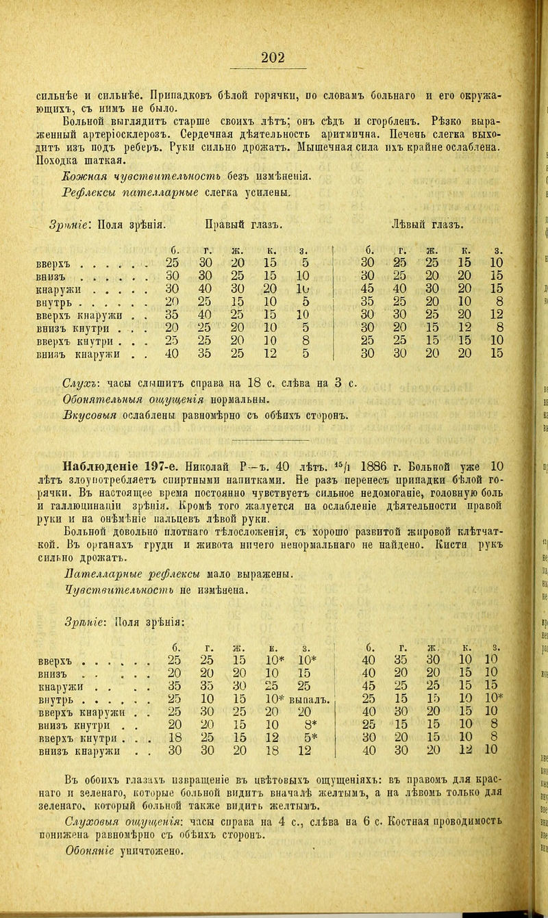 сильнѣе и сильнѣе, Припадковъ бѣлой горячки, по словамъ больнаго и его окружа- ющихъ, съ нимъ не было. Больной выглядитъ старше своихъ лѣтъ; онъ сѣдъ и сгорбленъ. Рѣзко выра- женный артеріосклерозъ. Сердечная дѣятельность аритмична. Печень слегка выхо- дить изъ подъ реберъ. Руки сильно дрожать. Мышечная сила ихъ крайне ослаблена. Походка шаткая. Кожная чувствительность безъ измѣненія. Рефлексы пателларные слегка усилены. Зрѣніе: Поля зрѣнія. Правый глазъ. Лѣвый глазь. б. г. ж. к. 3. б. г. к. 3. 25 30 20 15 5 30 25 25 15 10 30 30 25 15 10 30 25 20 20 15 кнаружи . , . . . 30 40 30 20 10 45 40 30 20 15 20 25 15 10 5 35 25 20 10 8 вверхъ кнаружи . . 35 40 25 15 10 30 30 25 20 12 впизъ кнутри . . . 20 25 20 10 5 80 20 15 12 8 вверхъ кнутри . . . 25 25 20 10 8 25 25 15 15 10 Бнизъ кнаружи . . 40 35 25 12 5 30 30 20 20 15 Слухъ: часы слмшить справа на 18 с. слѣва на 3 с. Обонятелъныя оги,ущенія нормальны. Вкусовыя ослаблены равнозіѣрно съ обѣихь сторонъ. Наблюденіе 197-е. Николай Р—ъ. 40 лѣтъ. 1886 г. Больной уже 10 лѣтъ злоупотребляетъ спиртными напитками. Не разъ перенесъ припадки бѣлой го- рячки. Въ настоящее время постоянно чувствуетъ сильное недомоганіе, головную боль и галлюцинаціи зрѣнія. Кромѣ того жалуется на ослабленіе дѣятельности правой руки н на онѣмѣніе пальцевъ лѣвой руки. Больной довольно плотиаго тѣлосложенія, съ хорошо развитой жировой клѣтчат- кой. Вь органахъ груди и живота ничего ненормальнаго не найдено. Кисти рукъ сильно дрожать. Лателларные рефлексы мало выражены. Чувствительность не измѣнена. Зріъніе: Поля зрѣнія: вверхъ .... внизъ . . кнаружи . . внутрь .... вверхъ кнаружи внизъ кнутри . вверхъ кнутри . внизъ кнаружи б. г. ж. и. 3. 6. г. ж. к. 3. 25 25 15 10* 10* 40 35 30 10 10 20 20 20 10 15 40 20 20 15 10 35 35 30 25 25 45 25 25 15 15 25 10 15 10* выпалъ. 25 15 15 10 10* 25 30 25 20 20 40 30 20 15 10 20 20 15 10 8* 25 15 15 10 8 18 25 15 12 5* 30 20 15 10 8 30 30 20 18 12 40 30 20 12 10 Въ обоихъ гла;пиъ изпращеніе въ цвѣтовыхъ ощущеніахь: въ правомъ для крас- наго и зеленаго, которые больной видитъ вначалѣ лселтымъ, а на лѣвомъ только для зеленаго. который больной таклсе видить желтымъ. Слуховыя оіцущенія: часы справа на 4 с, слѣва на 6 с Костная проводимость понижена равноаѣрно съ обѣихъ сторопъ. Обопяніе уничтожено.
