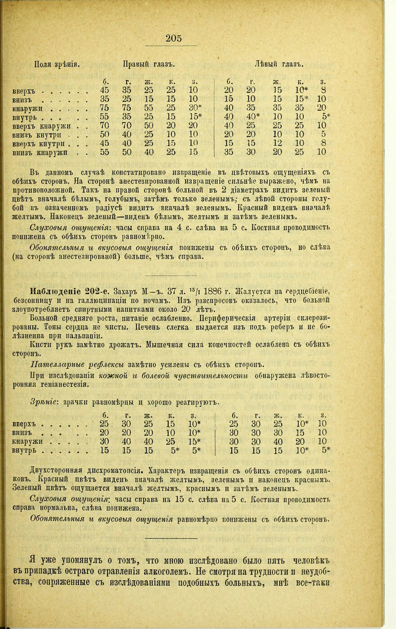 Поля зрѣнія. Правый глазъ. Лѣвый глазъ. вверхъ .... внизъ .... кнаружи . . . внутрь . . . вверхъ кнаружи внизъ кнутри . вверхъ кнутри . внизъ кнаружи б. г. ж. к. б. г. ж. к. 3. 45 35 25 25 10 20 20 15 10* 8 35 25 15 15 10 15 10 15 15* 10 75 75 55 25 30'= 40 35 35 35 20 55 35 25 15 15* 40 40* 10 10 5= 70 70 50 20 20 40 25 25 25 10 50 40 25 10 10 20 20 10 10 5 45 40 25 15 10 15 15 12 10 8 55 50 40 25 ]5 35 30 20 25 10 Въ данномъ случаѣ констатировано изпращеніе въ цвѣтовыхъ ощущеніяхъ съ обѣихъ сторовъ. На сторонѣ анестезированной извращеніе сильнѣе выражено, чѣмъ на противоположной. Такъ на правой сторонѣ больной въ 2 діаметрахъ видитъ зеленый цвѣтъ вначалѣ бѣлымъ, голубымъ, затѣмъ только зеленымъ; съ лѣвой стороны голу- бой въ означенномъ радіусѣ видитъ вначалѣ зеленымъ. Красный виденъ вначалѣ желтымъ. Наконецъ зеленый—виденъ бѣлымъ, желтымъ и затѣмъ зеленымъ. Слуховыя ощущенія: часы справа на 4 с. слѣва на 5 с. Костная проводимость понижена съ обѣихъ сторонъ равномерно. Обонятельныл и вкусовыя ощущенія понижены съ обѣихъ сторонъ, но слѣва (на сторонѣ анестезированой) больше, чѣмъ справа. Наблюдеиіе 202-е. Захаръ М —ъ. 37 л. '^/і 1886 г. Жалуется на гердцебіеніе, безсонницу и на галлюцинаиіи по почамъ. Изъ разспросовъ оказалось, что больной злоунотребляетъ спиртными напитками около 20 лѣтъ. Больной средняго роста, питаніе ослабленно. Периферическія артеріи склерози- рованы. Тоны сердца не чисты. Печень слегка выдается изъ подъ реберъ и не бо- лѣзненна при пальпапіи. Кисти рукъ замѣтно дрожатъ. Мышечная сила конечностей ослаблена съ обѣихъ сторонъ. Пателлариые рефлексы замѣтно усилены съ обѣихъ сторонъ. При изслѣдованіи кожной и болевой чувствительностгь обнаружена лѣвосто- ронняя геміанестезія. Зрѣніе: зрачки равномѣрны и хорошо реагируютъ. б. г. к. 3. б. г. к. 3. 30 25 15 10* 25 30 25 10* 10 внизъ . . 20 20 20 10 10* 30 30 30 15 10 кнаружи . . 30 40 40 25 15* 30 30 40 20 10 15 15 15 5* 5* 15 15 15 10* 5* Двухсторонняя дисхроматопсія. Характеръ извращенія съ обѣихъ сторонъ одина- ковъ. Красный цвѣтъ виденъ вначалѣ желтымъ, зеленымъ и накпнецъ краснымъ. Зеленый цвѣтъ ощущается вначалѣ желтымъ, краснымъ и затѣмъ зеленымъ. Слуховыя ощущенгя: часы справа на 15 с. слѣва на 5 с. Костная проводимость справа нормальна, слѣва понижена. Обонятельныя и вкусовыя ощущенгя равномѣрио понижены съ обѣихъ сторонъ. Я уже упомянулъ о томъ, что мною изслѣдовано было пять человѣкъ въприпадкѣ остраго отравленія алкоголемъ. Не смотря на трудности и неудоб- ства, сопряженные съ изслѣдованіями подобныхъ больныхъ, мнѣ все-таки