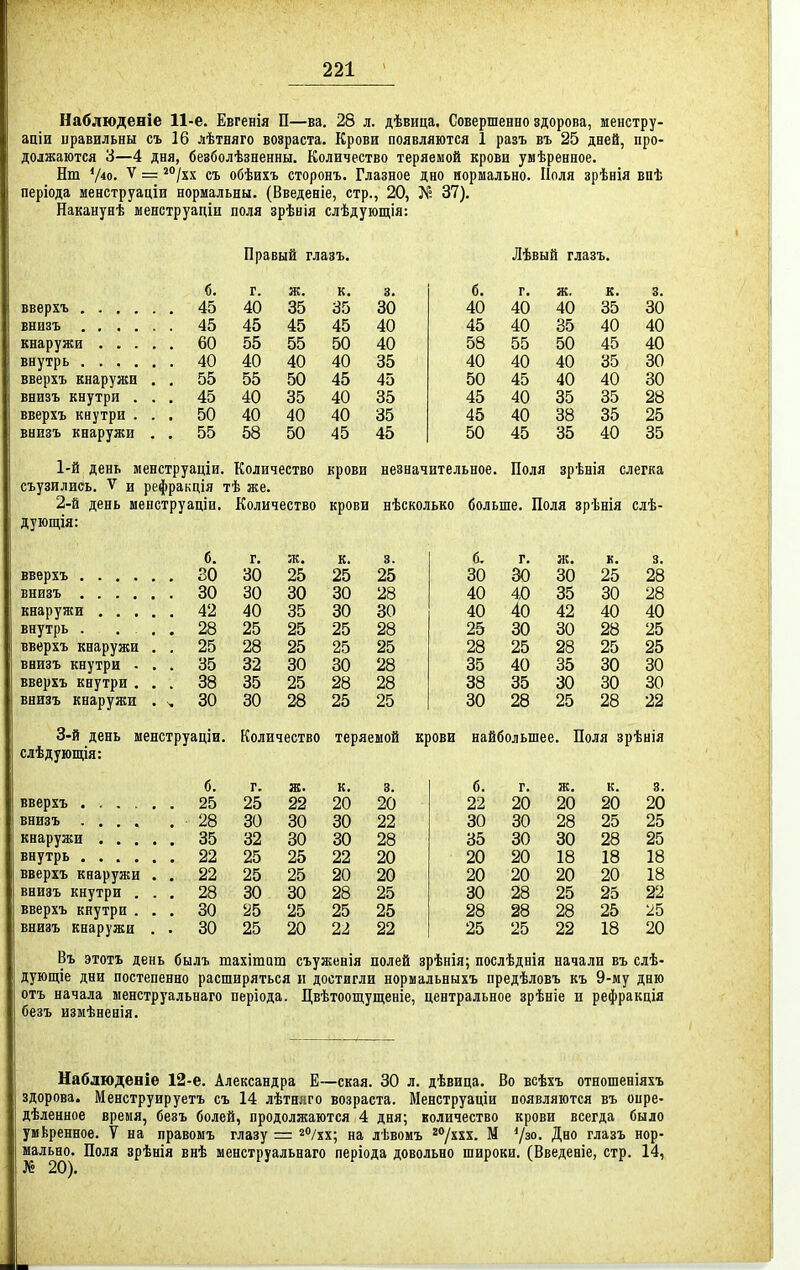Наблюдение 11-е. Евгенія П—ва. 28 л. дѣвица. Совершенно здорова, менстру- аціи нравильны съ 16 лѣтняго возраста. Крови появляются 1 разъ въ 25 дней, про- должаются 3—4 дня, бевболѣзненны. Количество теряемой крови умѣренное. Нш Ѵ^о- = ^°/хх съ обѣихъ сторонъ. Глазное дно нормально. Поля зрѣнія впѣ періода менструаціи нормальны. (Введевіе, стр., 20, № 37). Наканунѣ менструаціи поля зрѣнія слѣдующія: Правый глазъ. Лѣвый глазъ. б. г. ж. к. 3. б. г. ж. к. 8. вверхъ 45 40 35 35 30 40 40 40 35 30 45 45 45 40 45 40 85 40 40 55 55 50 40 58 55 50 45 40 40 40 40 35 40 40 40 35 30 вверхъ кнаружи . . 55 55 50 45 45 50 45 40 40 30 внизъ кнутри ... 45 40 35 40 35 45 40 35 35 28 вверхъ кнутри ... 50 40 40 40 35 45 40 38 35 25 виизъ кнаружи . , 55 58 50 45 45 50 45 35 40 35 1-й день менструаціи. Количество крови незначительное. Поля зрѣнія слегка съузилиеь. V и рефракція тѣ же. 2-й день ыенструаціи. Количество крови нѣсколько больше. Поля зрѣнія слѣ- дующія: б. г. ж. к. 3. б. г. ж. к. 3. 30 30 25 25 25 30 30 30 25 28 , 30 30 30 30 28 40 40 35 30 28 42 40 35 30 30 40 40 42 40 40 внутрь . . , . 28 25 25 25 28 25 30 30 28 25 вверхъ кнаружи . . 25 28 25 25 25 28 25 28 25 25 внизъ кнутри . . . 35 32 30 80 28 35 40 35 30 30 вверхъ кнутри , . . 38 35 25 28 28 38 35 30 30 30 внизъ кнаружи . , 30 30 28 25 25 30 28 25 28 22 3-й день менструаціи. Количество теряемой крови найбольшее. Поля зрѣнія слѣдуюшіія: б. г. ж. к. 8. б. г. к. 3. вверхъ . 25 25 22 20 20 22 20 20 20 20 внизъ .... . 28 30 30 30 22 30 30 28 25 25 32 30 30 28 35 30 30 28 25 25 25 22 20 20 20 18 18 18 вверхъ кнаружи . . 22 25 25 20 20 20 20 20 20 18 внизъ кнутри . . . 28 30 30 28 25 30 28 25 25 22 вверхъ кнутри . . . 30 25 25 25 25 28 28 28 25 •25 внизъ кнаружи . . 30 25 20 22 22 25 25 22 18 20 Въ этотъ день былъ тахітат съужѳнія полей зрѣнія; послѣднія начали въ слѣ- дующіе дни постепенно расширяться и достигли нормальныхъ предѣловъ къ 9-му дню отъ начала менструальнаго періода. Цвѣтоощущеніе, центральное зрѣніе и рефракція безъ измѣненія. Наблюденіе 12-е. Александра Е—екая. 30 л. дѣвица. Во всѣхъ отношеніяхъ здорова. Менструируетъ съ 14 лѣтняго возраста. Менструаціи появляются въ опре- дѣленное время, безъ болей, продолжаются 4 дня; количество крови всегда было умЬренное. V на правомъ глазу = ^о/хх; на лѣвомъ ^^ххх. М '/зо. Дно глазъ нор- мально. Поля зрѣнія внѣ менструальнаго періода довольно широки. (Введеніе, стр. 14,