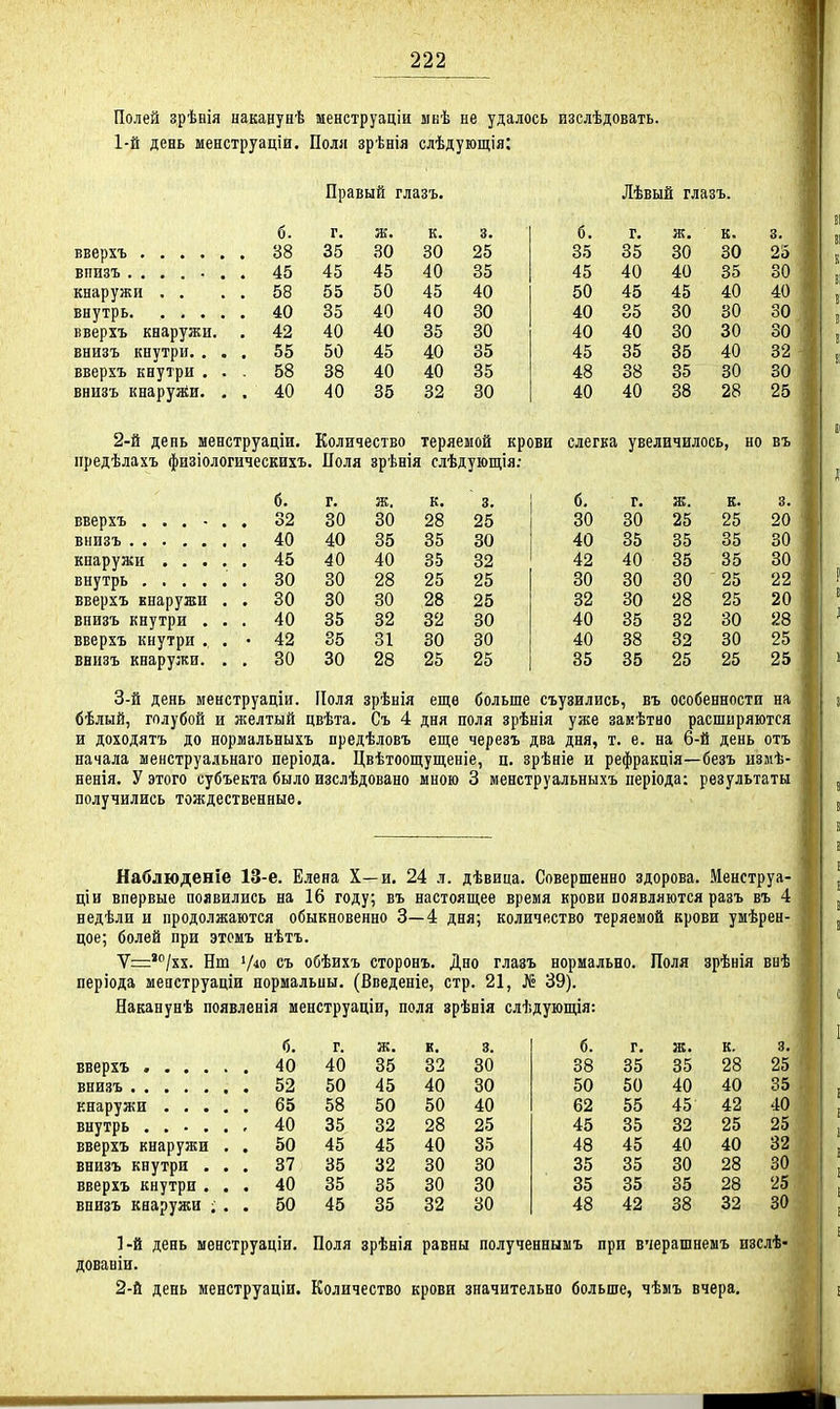 Полей зрѣнія наканунѣ менструаціи мнѣ не удалось изслѣдовать. 1-й день менструаціи. Полл зрѣнія слѣдующія: Правый глазъ. Лѣвый глазъ. б. г. /К. к. 3. б. г. ж. к. 3. 38 35 30 30 25 35 35 30 30 25 45 45 45 40 35 45 40 40 35 30 • 58 55 50 45 40 50 45 45 40 40; 40 35 40 40 30 40 35 30 30 30; 42 40 40 35 30 40 40 30 30 30 55 50 45 40 35 45 35 35 40 32 - 58 38 40 40 35 48 38 35 30 30 40 40 35 32 30 40 40 38 28 25 1 вверхъ .... впизъ . . . . - кнаружи . . внутрь. . . . вверхъ кнаружи, внизъ кнутри. . вверхъ кнутри . внизъ кнаружи. 2-й день менструаціи. Количество теряемой крови слегка увеличилось, но въ ііредѣлахъ физіологическихъ. Поля зрѣнія слѣдующія; б. г. ж. к. 3. вверхъ ...... 32 30 30 28 25 внизъ 40 40 35 35 30 кнаружи 45 40 40 35 32 внутрь ...... 30 30 28 25 25 вверхъ внаружи . . 30 30 30 28 25 внизъ кнутри ... 40 35 32 32 30 вверхъ кнутри . . • 42 35 31 30 30 внизъ кнаружи. . . 30 30 28 25 25 б. 30 40 42 30 32 40 40 35 г. 30 35 40 30 30 35 38 35 ж. 25 35 35 30 28 32 32 25 Е. 25 35 35 25 25 30 30 25 б. г. ж. к. 3. б. г. ж. к. 3. 40 40 35 32 30 38 35 35 28 25 . 52 50 45 40 30 50 50 40 40 35 65 58 50 50 40 62 55 45 42 40 40 35 32 28 25 45 35 32 25 25 вверхъ кнаружи . . 50 45 45 40 85 48 45 40 40 32 внизъ кнутри . . . 37 35 32 30 30 35 35 30 28 30 вверхъ кнутри . . . 40 35 35 30 30 35 35 35 28 25 внизъ кнаружи ; . . 50 45 35 32 30 48 42 38 32 30 1- й день менструаціи. Поля зрѣнія равны полученныыъ при вчерашнеыъ изслѣ- довавіи. 2- й день менструаціи. Количество крови значительно больше, чѣмъ вчера. 3. 20 30 30 22 20 28 25 25 3-й день менструаціи. Поля зрѣнія еще больше съузились, въ особенности на бѣлый, голубой и желтый цвѣта. Съ 4 дня поля зрѣнія уже замѣтно расширяются и доходятъ до нормальныхъ предѣловъ еще черезъ два дня, т. е. на 6-й день отъ начала шенструальнаго періода. Цвѣтоощущеніе, д. зрѣиіе и рефракція—безъ измѣ- ненія. У этого субъекта было изслѣдовано мною 3 менструальныхъ періода: результаты получились тождественные. Наблюденіе 13-е. Елена X—и. 24 л. дѣвица. Совершенно здорова. Менструа- ціи впервые появились на 16 году; въ настоящее время крови появляются разъ въ 4 недѣли и продолжаются обыкновенно 3—4 дня; количество теряемой крови умѣрен- цое; болей при этомъ нѣтъ. Ѵ='/хх. Нт Ѵ« съ обѣихъ сторонъ. Дно глазъ нормально. Поля зрѣнія ввѣ] періода мепструаціи нормальиы, (Введеніе, стр. 21, X» 39). Наканунѣ появленія менструаціи, поля зрѣнія слѣдующія: