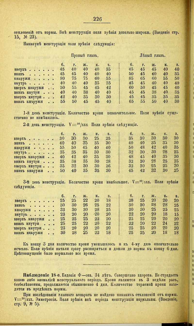 отклоненій отъ нормы. Внѣ менструаціи поля зоѣнія довольно широки. (Введеніе стр. 15, I* 23). Наканунѣ менструаціи поля зрѣнія слѣдующія: Правый б. г. ж. 45 40 40 45 40 75 75 40 40 40 вверхъ кнаружи . . 50 55 45 внизъ кнутри . . . 40 40 38 вверхъ кнутри . . . 42 40 35 внизъ кнаружи . . 55 50 45 Лѣвый глазъ. к. 3. б. г. ж. к. 3. 40 35 45 45 45 40 40 40 40 50 45 40 40 35 60 55 ■ 85 65 60 55 50 35 35 45 45 40 40 40 45 42 60 50 45 45 40 40 40 45 45 38 40 35 30 30 45 45 35 35 35 45 40 65 55 50 40 30 1- й день менструаціи. Количество крови незначительное. Поля зрѣнія суще- ственно не измѣнились. 2- й день менструаціи. Ѵ^^^/ххх Поля зрѣнія слѣдуіощія. б. г. ж. к. 3. б. г. ж. к. 3. вверхъ .... . 30 30 30 25 25 35 30 30 30 30 40 40 35 35 30 40 40 35 35 30 50 45 40 40 50 48 42 40 35 35 35 35 30 30 32 30 30 28 25 вверхъ кнаружи . . 40 42 40 35 30 48 45 40 35 30 внизъ кнутри . . . 35 38 35 30 28 32 30 28 25 25 пверхъ кнутри . . . 35 32 30 30 26 32 30 25 25 30 внизъ кнаружи . . 50 40 35 35 30 45 42 32 30 25 З-ѣ день менструаціи. Количество крови наибольшее. V- Поля 3 рѣнія слѣдующія. б. г. ж. к. 3. б. Г. ж. к. 8. 25 22 20 18 28 25 20 20 20 внизъ . 30 30 26 25 22 30 30 28 28 25 30 30 28 25 30 30 25 25 25 20 20 '20 20 22 20 20 18 15 вверхъ кнаружи . . 25 25 25 22 20 25 25 20 20 20 внизъ кнутри . . . 25 25 22 20 22 22 20 22 24 22 вверхъ кнутри . . . 23 20 20 20 20 25 25 20 20 20 внизъ кнаружи . . 30 28 25 22 18 25 25 20 18 18 Къ концу 3 дня количество крови уменьшилось и къ 4-му дню окончательно исчезло. Поля зрѣнія начали сразу расширяться и дошли до нормы къ концу 6 дня. Цвѣтоощущеніе было нормально все время. Паблюденіе 18-е. Евдокія Ф—ова. 34 лѣтъ. Совершеано здорова. Не страдает* какою либо авомаліей менструальнаго періода. Крови являются въ 3 недѣли разъ, безболѣзненны, продолжаются обыкновенно 4 дня. Количество теряемой крови нахо- дится въ предѣлахъ нормы. При изслѣдованіи глазнаго аппарата не найдено никакихъ отклоненій отъ нормы. Ѵ=2о/ххх. Эмметропія. Поля зрѣнія внѣ періода менструаціи норіиальни. (Введевіе, стр. 9, № 5).