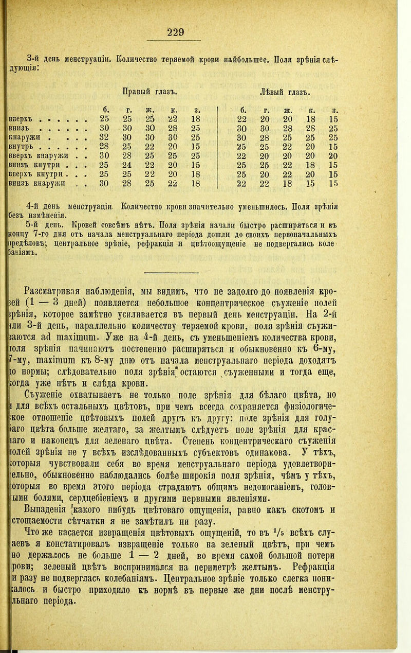 3-й день менструаціи. Количество теряемой крови найбольшее. Поля зрѣніяслѣ- дующія: Правый глазъ. Лѣвый глазъ. б. г. ж. к. 3. б. г. ж. к. 3. 25 25 22 18 22 20 20 18 15 30 30 28 25 30 30 28 28 25 кнаружи . . . . 32 30 30 30 25 30 28 25 25 25 , 28 25 22 20 15 25 25 22 20 15 вверхъ кнаружи . . 30 28 25 25 25 22 20 20 20 20 внпзъ кнутри . . , 25 24 22 20 15 25 25 22 18 15 вперхъ кнутри . . . 25 25 22 20 18 25 20 22 20 15 внизъ кнарузки . . 80 28 25 22 18 22 22 18 15 15 4- й день ыепструаціи. Количестло крови значительно уменьшилось. Поля зрѣнія безъ измѣненія. 5- й день. Кровей совсѣмъ нѣтъ. Поля зрѣнія начали быстро расширяться и къ концу 7-го дня отъ начала менструальнаго періода дошли до своихъ оервоначальннхъ іредѣловъ; центральное зрѣніе, рефракція и цвѣтоощущеніе не подвергались коле- Заніямъ. ' Разсматривая наблюденія, мы видимъ, что не задолго до появленія кро- іей (1 — 3 дыой) появляется небольшое концептрическое съул?еніе полей фѣнія, которое замѣтно усиливается въ первый день менструаціи. На 2-й іли 3-й день, параллельно количеству теряемой крови, поля зрѣнія съужи- тются ай тахішит. Уже на 4-й день, съ уменьшеніемъ количества крови, юля .зрѣнія пачпипютъ постепенно расширяться и обыкновенно къ 6-му, ^му, тахітит къ 8-му дню отъ начала менструальнаго періода доходятъ № нормы; слѣдовательно поля зрѣнія'остаются ^съуженными и тогда еще, согда уже нѣтъ и слѣда крови. Съуженіе охватываетъ не только поле зрѣвія для бѣлаго цвѣта, но I для всѣхъ остальныхъ цвѣтовъ, при чемъ всегда сохраняется фи.^ііологиче- кое отношеніе цвѣтовыхъ полей другъ къ другу: поле зрѣнія для голу- іаго цвѣта больше желтаго, за желтымъ слѣдуетъ поле зрѣнія для крас- іаго и наконецъ для .зеленаго цвѣта. Степень концентрическаго съунсенія іолей зрѣнія не у всѣхъ изслѣдованныхъ субъектовъ одинакова. У тѣхъ, ;оторыя чувствовали себя во время менструальнаго періода удовлетвори- ельно, обыкновенно наблюдались болѣе широкія поля зрѣнія, чѣмъ у тѣхъ, ;Оторыя во время этого періода страдаютъ общимъ недомоганіемъ, голов- ыми болями, сердцебіеніемъ и другими первиыми явленіями. Выпаденія 'какого нибудь цвѣтоваго оп];ущенія, равпо какъ скотомъ и стощаемости сѣтчатки я не замѣтилъ ни разу. Что же касается изврапі;енія цвѣтовыхъ ощущеній, то въ всѣхъ слу- аевъ я констатировалъ извращеніе только на зеленый цвѣтъ, при чемъ во держалось не больше 1 — 2 дней, во время самой большой потери рови; зеленый цвѣтъ воспринимался на периметрѣ желтымъ. Рефракція и разу не подверглась колебаніямъ. Центральное зрѣніе только слегка иони- ;алось и быстро приходило къ нормѣ въ первые же дни послѣ менстру- льнаго періода.