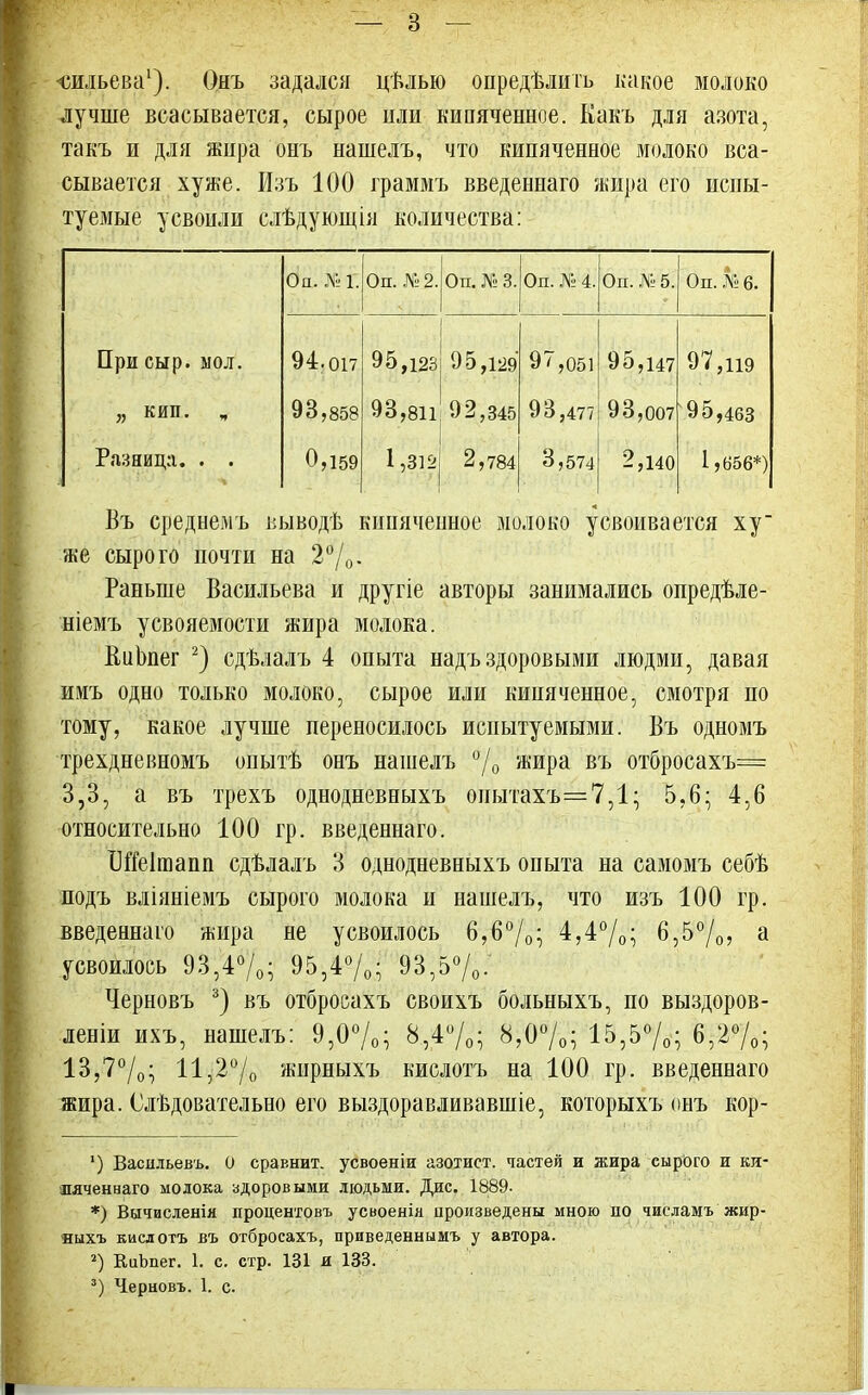 — 3 — чшльева1). Онъ задался цѣлью определить какое молоко лучше всасывается, сырое или кипяченное. Какъ для азота, такъ и для жира онъ нашелъ, что кипяченное молоко вса- сывается хуже. Изъ 100 граммъ введеннаго жира его испы- туемые усвоили слѣдующія количества: Он. & г. Оп. №2. Оп. №3. Ол. № 4. Оп. № 5. Оп. № 6. При сыр. мол. 94.017 95 ,123 95 ,129 97,051 95,147 97,п9 » кип. „ 93,858 93 ,811 92 ,345 93,477 93,007 ѵ95,4бз Разница. . . 0,159 1 ,312 2 784 3,574 2,140 1 ,656*) Въ среднемъ выводѣ кипяченное молоко усвоивается ху же сырого почти на 2°/0. Раньше Васильева и другіе авторы занимались опредѣле- ніемъ усвояемости жира молока. ВиЬпег 2) сдѣлалъ 4 опыта надъ здоровыми людми, давая имъ одно только молоко, сырое или кипяченное, смотря по тому, какое лучше переносилось испытуемыми. Въ одномъ трехдневномъ опытѣ онъ нашелъ % жира въ отбросахъ= 3,3, а въ трехъ однодневныхъ онытахъ=7,1; 5,6; 4,6 относительно 100 гр. введеннаго. Бпеітапп сдѣлалъ 3 однодневныхъ опыта на самомъ себѣ подъ вліяніемъ сырого молока и нашелъ, что изъ 100 гр. введеннаго жира не усвоилось 6,6%; 4,4%; 6,5%, а усвоилось 93,4%; 95,4%; 93,5%. Черновъ 3) въ отбровахъ своихъ больныхъ, по выздоров- леніи ихъ, нашелъ: 9,0%; 8,4%; 8,0%; 15,5%; 6,2%; 13,7%; 11,2% жпрныхъ кислотъ на 100 гр. введеннаго жира. Слѣдовательно его выздоравливавшіе, которыхъ онъ кор- ') Васяльевъ. О сравнит, усвоеніи азотист. частей и жира сырого и кл- ляченнаго молока здоровыми людьми. Дис. 1889. *) Вычисленія процентовъ усвоенія произведены мною но числамъ жир- яыхъ кислотъ въ отбросахъ, приведеннымъ у автора. г) КиЪпег. 1. с. стр. 131 и 133.
