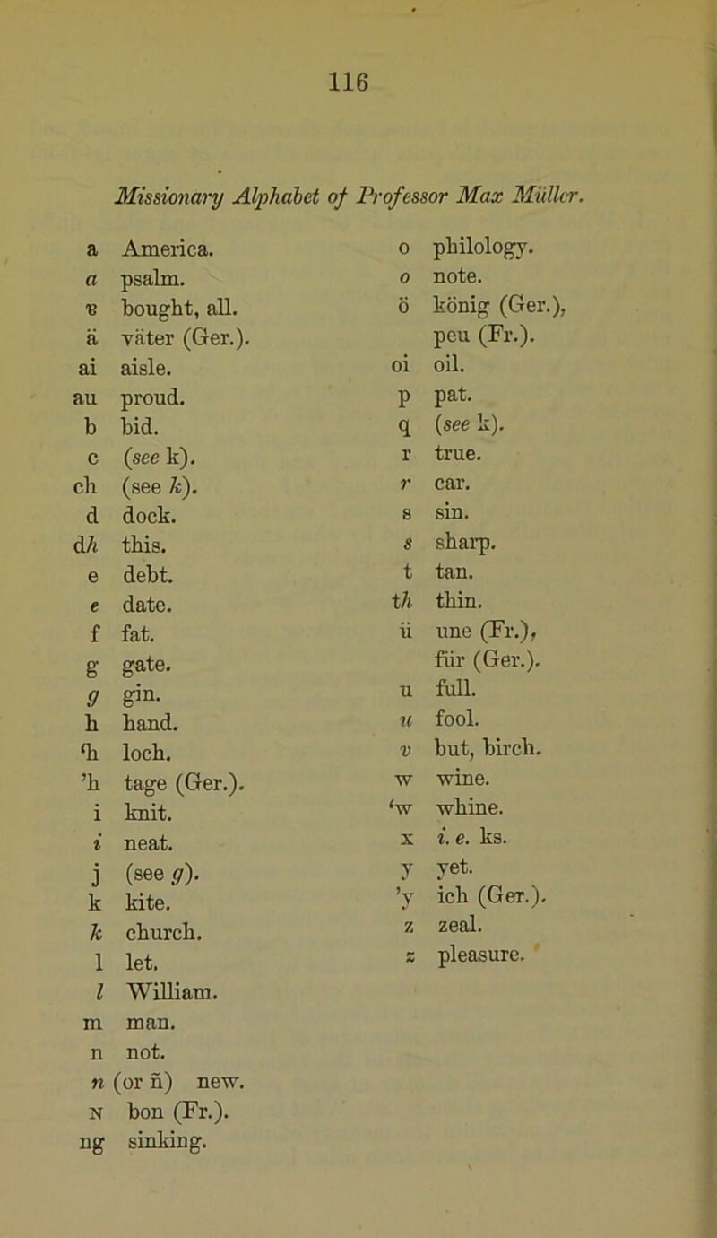 Misdcmary Aljyhdbet of Professor Max MW.tr, a America. 0 philology. a psalm. 0 note. ■B bought, all. 6 konig (Ger.), a Tfiter (Ger.). peu (Fr.). ai aisle. oi oU. au proud. P pat. b bid. <1 (see k). c (see k). r true. ch (see k). r car. d dock. 8 sin. d/i this. S shaip). e debt. t tan. e date. xh thin. f fat. ii une (Fr.), g gate. fiir (Ger.). d gin. u full. h. band. u fool. Ti loch. V but, birch. ’h tage (Ger.). w wine. i knit. ‘w whine. i neat. X i. e. ks. j (see g). J yet. k kite. ’y ich (Ger.). k church. z zeal. 1 let. z pleasure. 1 William. m man. n not. n (or n) new. N bon (Fr.). sinking.