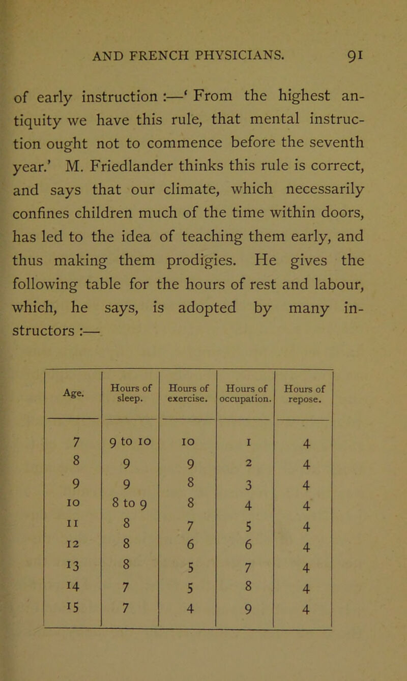 of early instruction :—‘ From the highest an- tiquity we have this rule, that mental instruc- tion ought not to commence before the seventh year.’ M. Friedlander thinks this rule is correct, and says that our climate, which necessarily confines children much of the time within doors, has led to the idea of teaching them early, and thus making them prodigies. He gives the following table for the hours of rest and labour, which, he says, is adopted by many in- structors :— Age. Hours of sleep. Hours of exercise. Hours of occupation. Hours of repose. 7 9 to 10 10 I 4 8 9 9 2 4 9 9 8 3 4 10 8 to 9 8 4 4 11 8 7 5 4 12 8 6 6 4 13 8 5 7 4 H 7 5 8 4 15 7 4 9 4