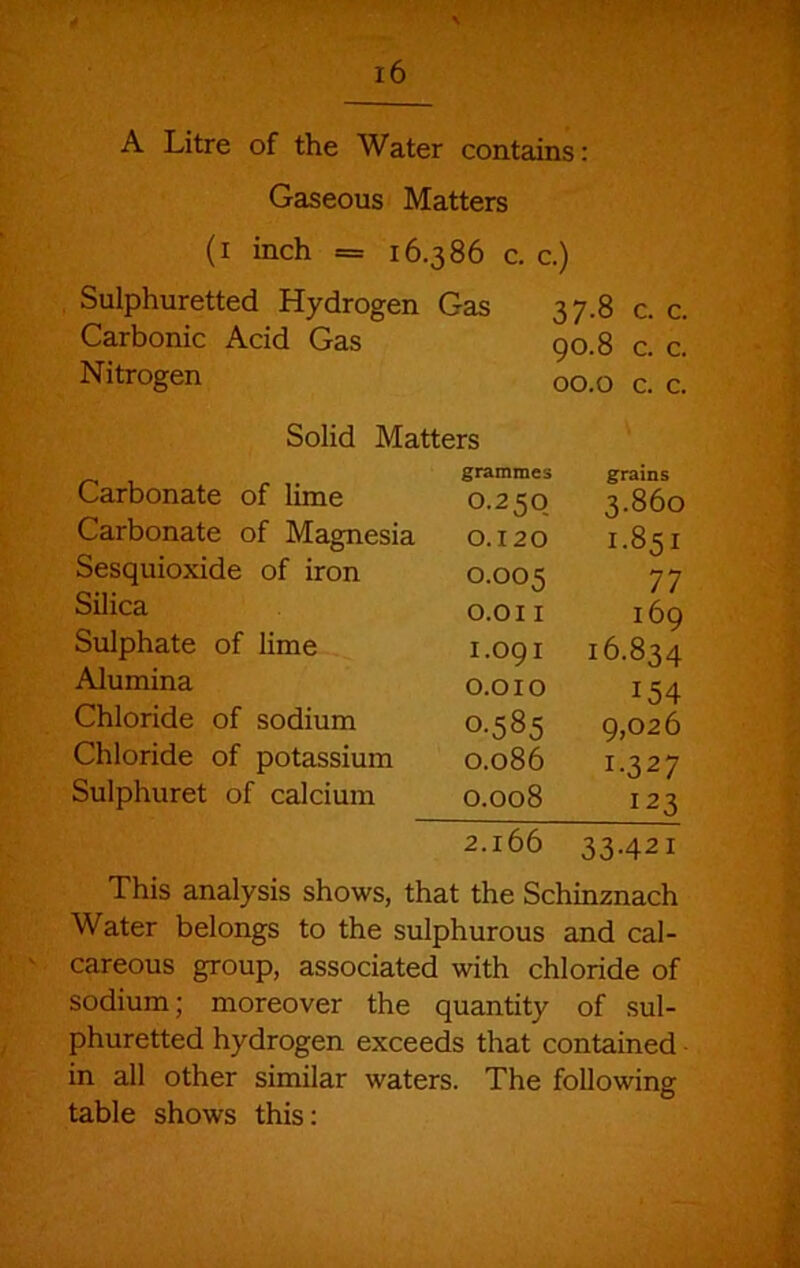 A Litre of the Water contains: Gaseous Matters (i inch = 16.386 c. c.) Sulphuretted Hydrogen Gas 37.8 c. c. 90.8 c. c. Carbonic Acid Gas Nitrogen 00.0 c. c. Solid Matters Carbonate of limp. Carbonate of Magnesia Sesquioxide of iron Silica Sulphate of lime Alumina Chloride of sodium Chloride of potassium Sulphuret of calcium grammes grains 0.250 3.860 0.120 1.851 0.005 77 0.011 169 1.091 16.834 0.010 154 0-585 9,026 0.086 1-327 0.008 123 2.166 33-421 This analysis shows, that the Schinznach Water belongs to the sulphurous and cal- careous group, associated with chloride of sodium; moreover the quantity of sul- phuretted hydrogen exceeds that contained ■ in all other similar waters. The following table shows this: