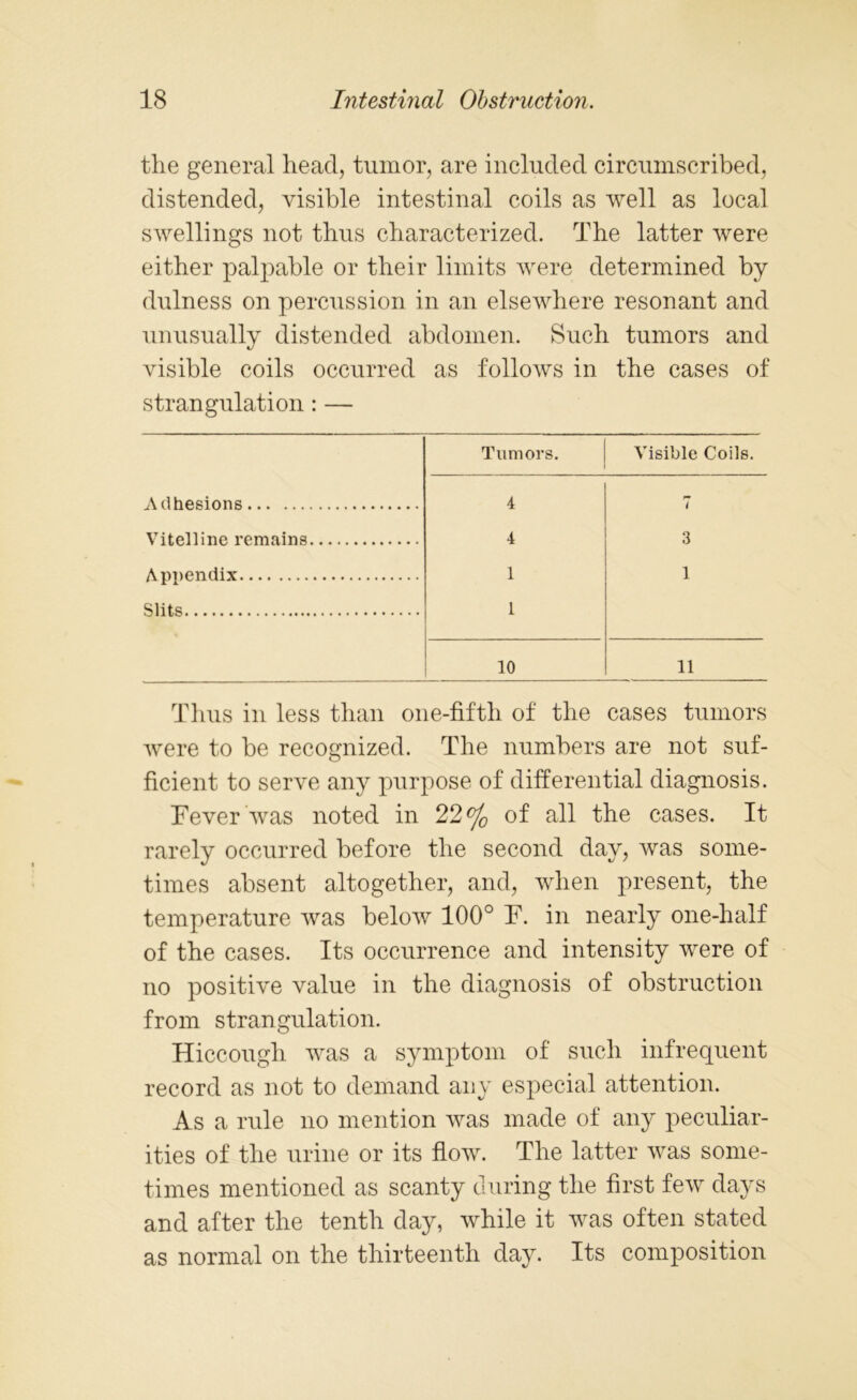 the general head, tumor, are included circumscribed, distended, visible intestinal coils as well as local swellings not thus characterized. The latter were either palpable or their limits were determined by dulness on percussion in an elsewhere resonant and unusually distended abdomen. Such tumors and visible coils occurred as follows in the cases of strangulation: — Tumors. Visible Coils. Adhesions 4 7 Vitelline remains 4 3 Appendix 1 1 Slits 1 10 11 Thus in less than one-fifth of the cases tumors were to be recognized. The numbers are not suf- ficient to serve any purpose of differential diagnosis. Fever was noted in 22 °J0 of all the cases. It rarely occurred before the second day, was some- times absent altogether, and, when present, the temperature was below 100° F. in nearly one-half of the cases. Its occurrence and intensity were of no positive value in the diagnosis of obstruction from strangulation. Hiccough was a symptom of such infrequent record as not to demand any especial attention. As a rule no mention was made of any peculiar- ities of the urine or its flow. The latter was some- times mentioned as scanty during the first few days and after the tenth day, while it was often stated as normal on the thirteenth day. Its composition