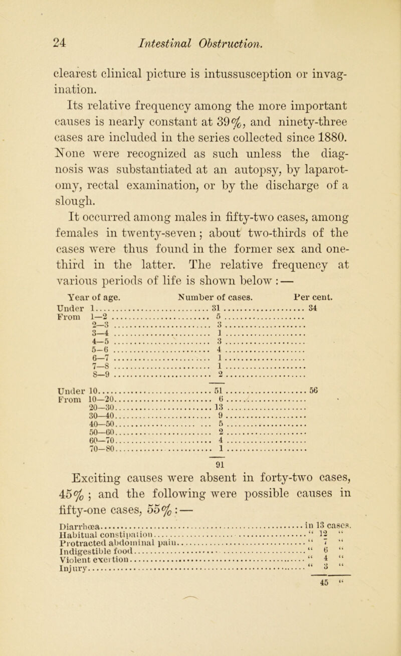 clearest clinical picture is intussusception or invag- ination. Its relative frequency among the more important causes is nearly constant at 39%, and ninety-three cases are included in the series collected since 1880. None were recognized as such unless the diag- nosis was substantiated at an autopsy, by laparot- omy, rectal examination, or by the discharge of a slough. It occurred among males in fifty-two cases, among females in twenty-seven; about two-thirds of the cases were thus found in the former sex and one- third in the latter. The relative frequency at various periods of life is shown below : — Year of age. Number of cases. Percent. Under 1 31 34 From 1—2 5 2— 3 3 3— 4 1 4— 5 3 5— 6 4 6— 7 1 7— 8 1 S—9 2 Under 10 51 56 From 10—20 6 20—30 13 30—40 9 40—50 5 50—60 2 60—70 4 70-80 1 91 Exciting causes were absent in forty-two cases, 45% ; and the following were possible causes in fifty-one cases, 55%: — Diarrhoea in 13 cases. Habitual constipation “ 12 Protracted abdominal pain “ 7 “ Indigestible food “ 6 Violent exertion “ 1 “ 45