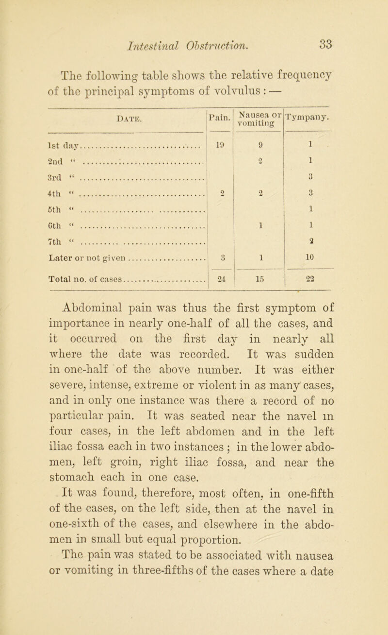 The following table shows the relative frequency of the principal symptoms of volvulus : — Date. Pain. Nausea or vomiting Tympany 1st day 19 9 1 2nd “ : o 1 3rd “ 3 4th “ 2 2 3 5th “ 1 Cth “ 1 1 7th “ 2 Later or not gi von o O 1 10 Total no. of cases 24 15 22 Abdominal pain was thus the first symptom of importance in nearly one-half of all the cases, and it occurred on the first day in nearly all where the date was recorded. It was sudden in one-half of the above number. It was either severe, intense, extreme or violent in as many cases, and in only one instance was there a record of no particular pain. It was seated near the navel m four cases, in the left abdomen and in the left iliac fossa each in two instances ; in the lower abdo- men, left groin, right iliac fossa, and near the stomach each in one case. It was found, therefore, most often, in one-fifth of the cases, on the left side, then at the navel in one-sixth of the cases, and elsewhere in the abdo- men in small but equal proportion. The pain was stated to be associated with nausea or vomiting in three-fifths of the cases where a date