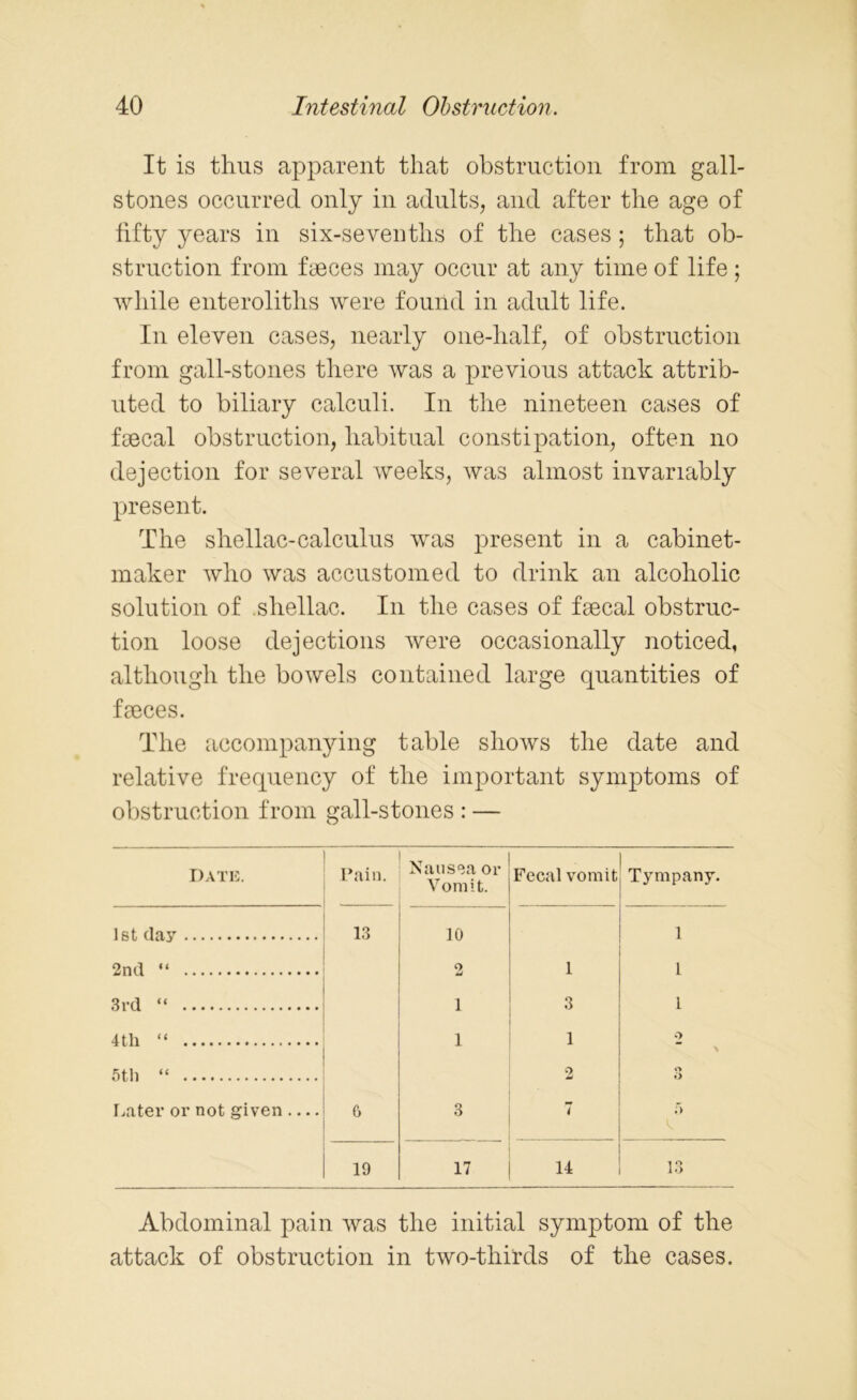 It is thus apparent that obstruction from gall- stones occurred only in adults, and after the age of fifty years in six-sevenths of the cases ; that ob- struction from faeces may occur at any time of life; while enteroliths were found in adult life. In eleven cases, nearly one-lialf, of obstruction from gall-stones there was a previous attack attrib- uted to biliary calculi. In the nineteen cases of faecal obstruction, habitual constipation, often no dejection for several weeks, was almost invariably present. The shellac-calculus was present in a cabinet- maker who was accustomed to drink an alcoholic solution of shellac. In the cases of faecal obstruc- tion loose dejections were occasionally noticed, although the bowels contained large quantities of faeces. The accompanying table shows the date and relative frequency of the important symptoms of obstruction from gall-stones : — Date. Pain. Nausea or Vomit. Fecal vomit Tympany. 1st clay 13 10 1 2nd “ 2 1 1 3rd “ 1 3 1 4tli “ 1 1 o  \ 5th “ 2 o O Later or not given — 6 3 7 5 c 19 17 14 13 Abdominal pain was the initial symptom of the attack of obstruction in two-thirds of the cases.