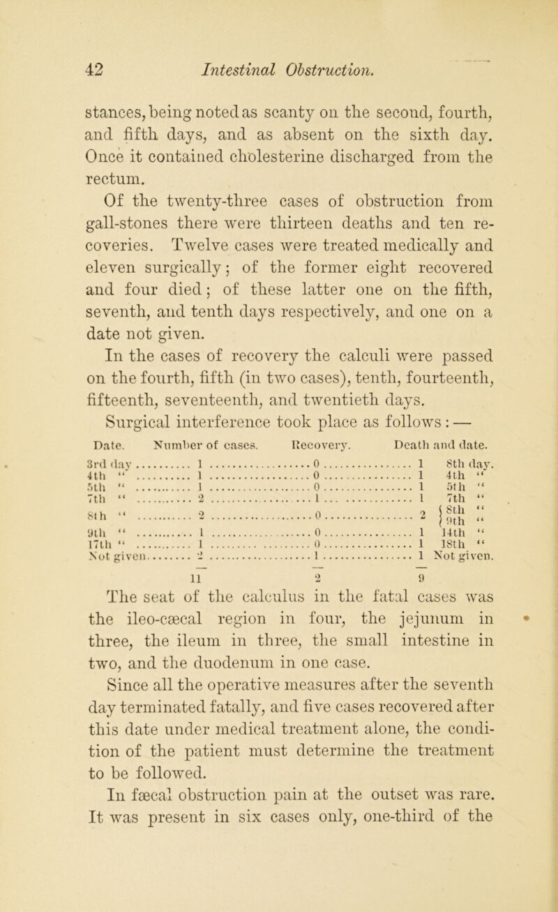 stances, being noted as scanty on the second, fourth, and fifth days, and as absent on the sixth day. Once it contained cholesterine discharged from the rectum. Of the twenty-three cases of obstruction from gall-stones there were thirteen deaths and ten re- coveries. Twelve cases were treated medically and eleven surgically; of the former eight recovered and four died; of these latter one on the fifth, seventh, and tenth days respectively, and one on a date not given. In the cases of recovery the calculi were passed on the fourth, fifth (in two cases), tenth, fourteenth, fifteenth, seventeenth, and twentieth days. Surgical interference took place as follows : — Date. Number of cases. Recovery. Death and date. 3rd day .. 1 0 1 8th day. 4th “ .. 1 0 1 4th “ 5th “ .. 1 0 1 5th “ 7th “ 9 1 1 7th “ SI h “ 9 o 2 \ 8th “ | 9th “ 9th “ .. 1 0 1 Uth “ lTtli “ .. 1 0 1 18th “ Not given %> 1 1 Not given. 11 2 9 The seat of the calculus in the fatal cases was the ileo-csecal region in four, the jejunum in three, the ileum in three, the small intestine in two, and the duodenum in one case. Since all the operative measures after the seventh day terminated fatally, and five cases recovered after this date under medical treatment alone, the condi- tion of the patient must determine the treatment to be followed. In faecal obstruction pain at the outset was rare. It was present in six cases only, one-third of the