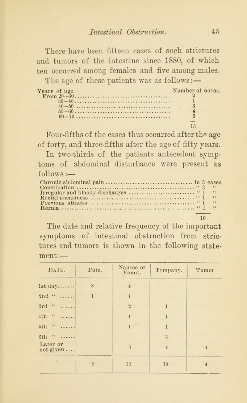 There have been fifteen cases of such strictures and tumors of the intestine since 1880, of which ten occurred among females and five among males. The age of these patients was as follows:— Years of age. From 20—30 30—40 40-50 50—00 00-70 Number of oases. 2 1 3 4 5 15 Four-fifths of the cases thus occurred after the age of forty, and three-fifths after the age of fifty years. In two-thirds of the patients antecedent symp- toms of abdominal disturbance were present as follows:— Chronic abdominal pain in 3 cases Constipation “ 3 “ Irregular and bloody discharges “ 1 “ Rectal uneasiness “1 “ Previous attacks “ 1 “ Hernia “ 1 “ 10 The date and relative frequency of the important symptoms of intestinal obstruction from stric- tures and tumors is shown in the following state- ment :— Date. Tain. Nausea or Vomit. 1 Tympany. j Tumor. 1st day 8 4 2nd “ 1 L 3rd “ 2 1 4th “ i 1 5th “ i 1 6th “ 3 Later or not given — 4 4 * 0 12 10 4