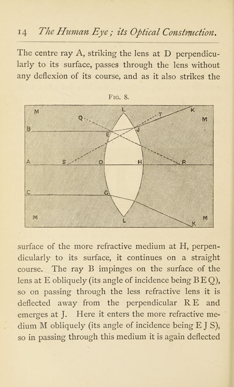 The centre ray A, striking the lens at D perpendicu- larly to its surface, passes through the lens without any deflexion of its course, and as it also strikes the Fig. 8. surface of the more refractive medium at H, perpen- dicularly to its surface, it continues on a straight course. The ray B impinges on the surface of the lens at E obliquely (its angle of incidence being B E 0), so on passing through the less refractive lens it is deflected away from the perpendicular R E and emerges at J. Here it enters the more refractive me- dium M obliquely (its angle of incidence being E J S), so in passing through this medium it is again deflected