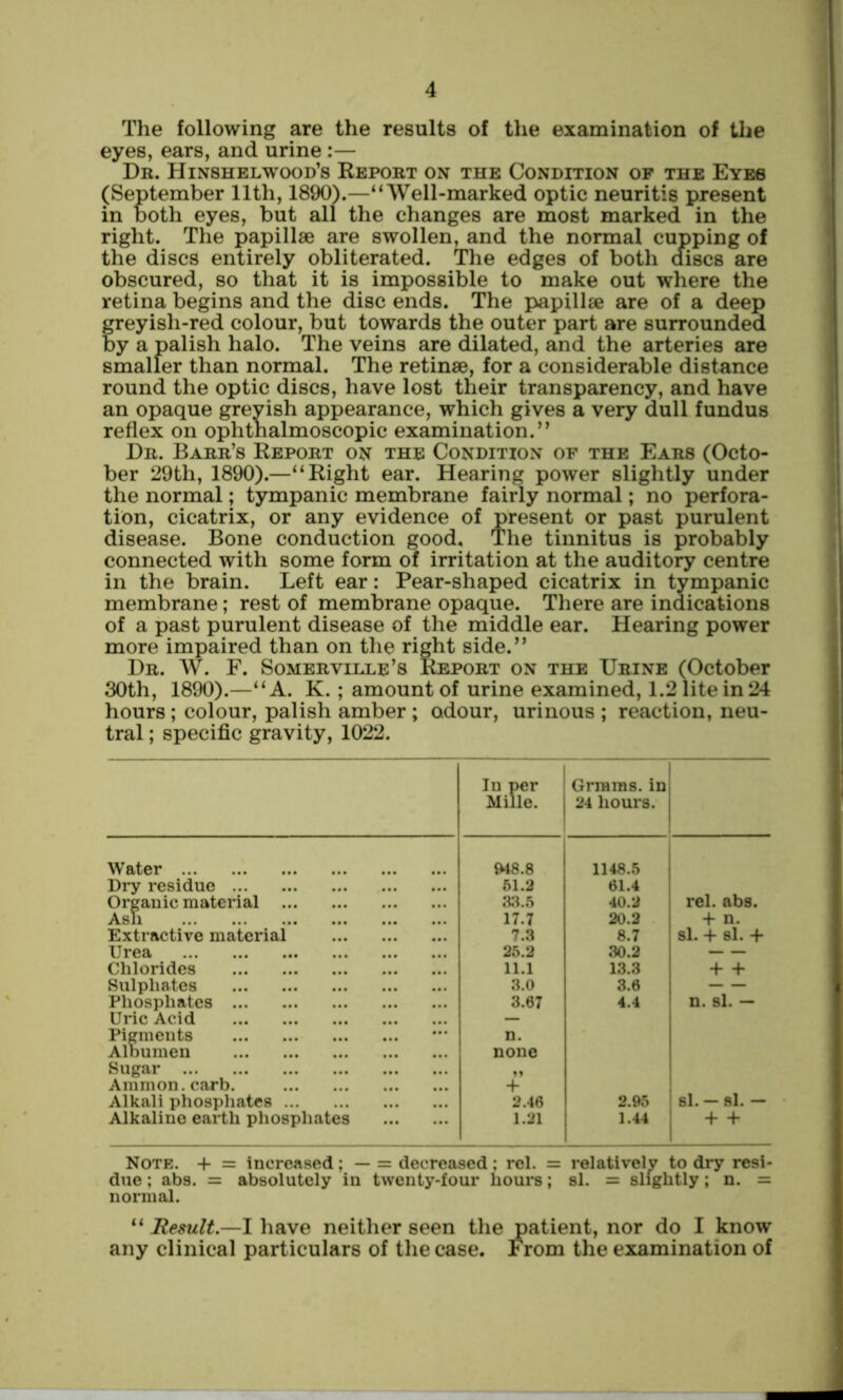 The following are the results of the examination of the eyes, ears, and urine :— Dr. Hinshelwood’s Report on the Condition of the Eyes (September 11th, 1890).—“Well-marked optic neuritis present in both eyes, but all the changes are most marked in the right. The papillae are swollen, and the normal cupping of the discs entirely obliterated. The edges of both discs are obscured, so that it is impossible to make out where the retina begins and the disc ends. The papillae are of a deep greyish-red colour, but towards the outer part are surrounded by a palish halo. The veins are dilated, and the arteries are smaller than normal. The retinae, for a considerable distance round the optic discs, have lost their transparency, and have an opaque greyish appearance, which gives a very dull fundus reflex on ophthalmoscopic examination.” Dr. Barr’s Report on the Condition of the Ears (Octo- ber 29th, 1890).—“Right ear. Hearing power slightly under the normal; tympanic membrane fairly normal; no perfora- tion, cicatrix, or any evidence of present or past purulent disease. Bone conduction good. The tinnitus is probably connected with some form of irritation at the auditory centre in the brain. Left ear: Pear-shaped cicatrix in tympanic membrane; rest of membrane opaque. There are inaications of a past purulent disease of the middle ear. Hearing power more impaired than on the right side.” Dr. W. F. Somerviixe’s Report on the Urine (October 30th, 1890).—“A. K. ; amount of urine examined, 1.21itein24 hours ; colour, palish amber ; odour, urinous ; reaction, neu- tral ; specific gravity, 1022. In per Mille. Grrams. in 24 hours. Water 948.8 1148.5 Dry residue 51.2 61.4 Organic material ... Ash 33.5 40.2 rel. abs. 17.7 20.2 -1- n. Extractive material 7.3 8.7 si. -1- si. -1- Urea 25.2 30.2 — Chlorides 11.1 13.3 + + Sulphates 3.0 3.6 — Phosphates 3.67 4.4 n. si. — Uric Acid — Pigments Albumen n. none Sugar Ammon, carb. »» + Alkali phosphates ... 2.46 2.95 si. — si. — Alkaline earth phosphates 1.21 1.44 Note. + = increased; — = decreased; rel. = relatively to dry resi- due ; abs. = absolutely in twenty-four hours; si. = slightly; n. = normal. Result.—I have neither seen the patient, nor do I know any clinical particulars of the case. From the examination of